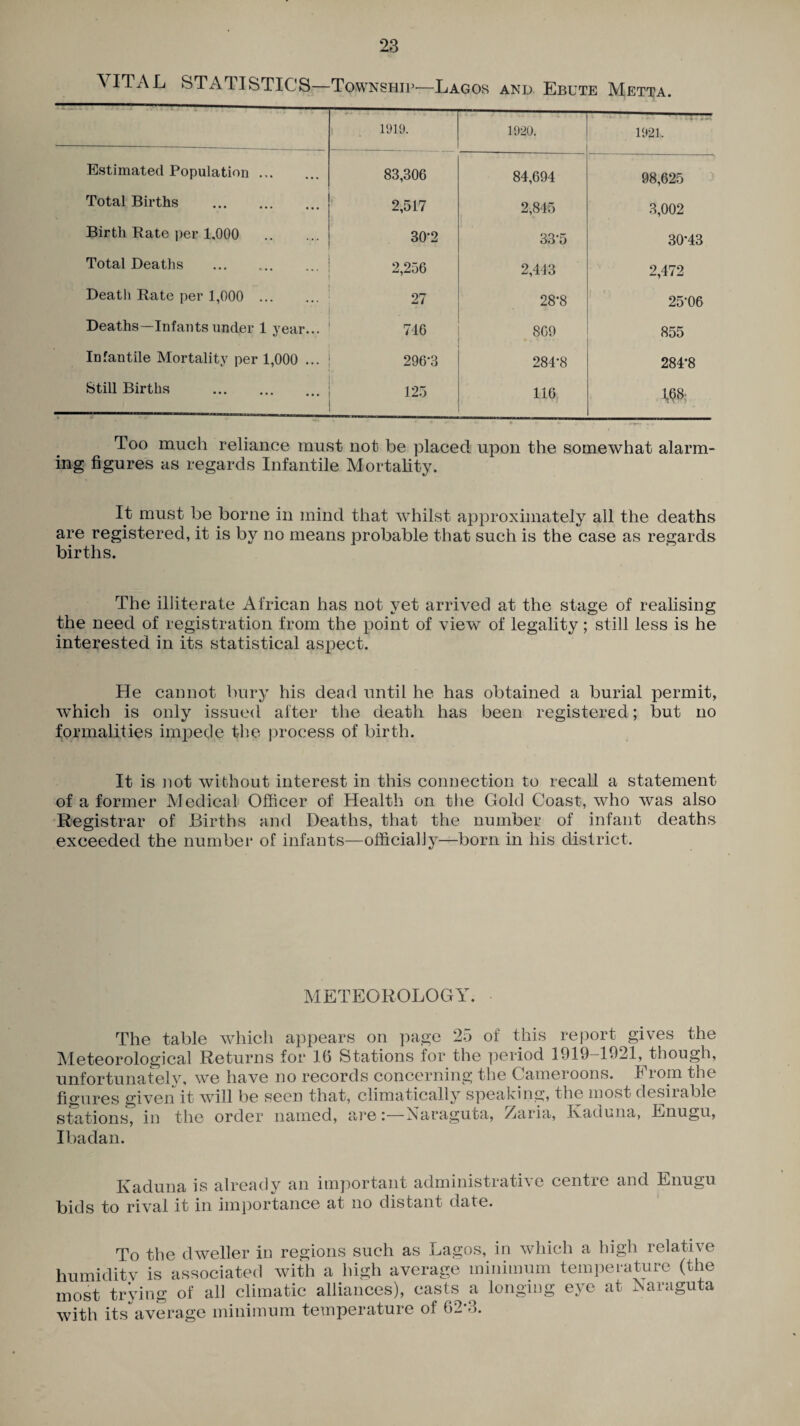 VITAL STATISTICS—Township—Lagos and Ebute Metta. 1919. 1920. 1921. Estimated Population. 83,306 84,694 98,625 Total Births . 2,517 2,845 3,002 Birth Rate per 1,000 . 30-2 33-5 30-43 Total Deaths .. 2,256 2,443 2,472 Death Rate per 1,000 . 27 28-8 25*06 Deaths—Infants under 1 year... 746 869 • • 855 Infantile Mortality per 1,000 ... 296-3 284'8 284-8 Still Births . 125 116 m Too much reliance must not be placed upon the somewhat alarm¬ ing figures as regards Infantile Mortality. It must be borne in mind that whilst approximately all the deaths are registered, it is by no means probable that such is the case as regards births. The illiterate African has not yet arrived at the stage of realising the need of registration from the point of view of legality; still less is he interested in its statistical aspect. He cannot bury his dead until he has obtained a burial permit, which is only issued after the death has been registered; but no formalities impede the process of birth. It is not without interest in this connection to recall a statement of a former Medical Officer of Health on the Gold Coast, who was also Registrar of Births and Deaths, that the number of infant deaths exceeded the number of infants—officially—born in his district. METEOROLOGY. The table which appears on page 25 of this report gives the Meteorological Returns for 16 Stations for the period 1919—1621, though, unfortunately, we have no records concerning the Cameroons. From the figures given it will be seen that, climatically speaking, the most desiiable stations, in the order named, are i—Naraguta, Zaria, Ivaduna, Enugu, Ibadan. Kaduna is already an important administrative centre and Enugu bids to rival it in importance at no distant date. To the dweller in regions such as Lagos, in which a high relative humiditv is associated with a high average minimum temperature (the most trying of all climatic alliances), casts a longing eye at Aaraguta with its average minimum temperature of 62*3.