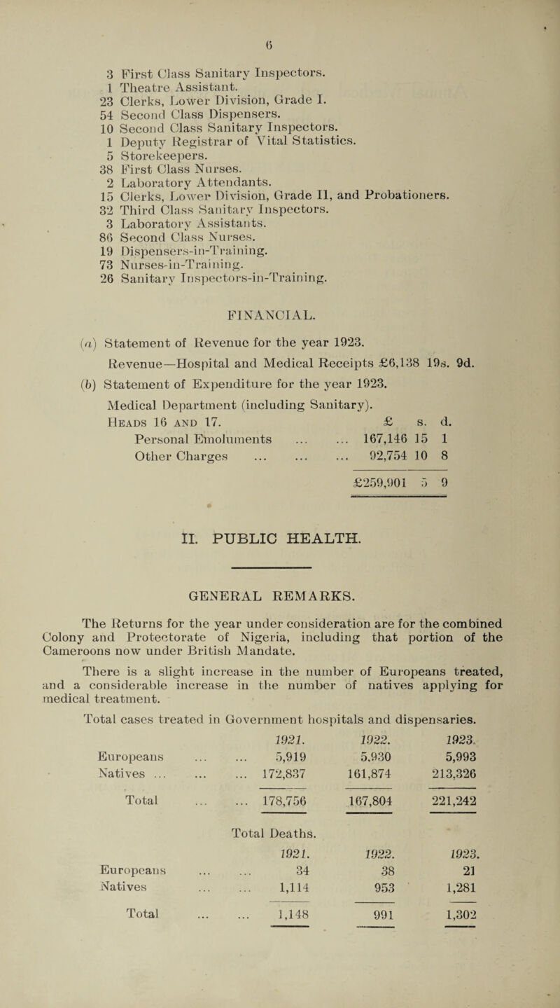 3 First Class Sanitary Inspectors. 1 Theatre Assistant. 23 Clerks, Lower Division, Grade I. 54 Second Class Dispensers. 10 Second Class Sanitary Inspectors. 1 Deputy Registrar of Vital Statistics. 5 Storekeepers. 38 First Class Nurses. 2 Laboratory Attendants. 15 Clerks, Lower Division, Grade II, and Probationers. 32 Third Class Sanitary Inspectors. 3 Laboratorv Assistants. 80 Second Class Nurses. 19 Dispensers-in-Training. 73 Nursesdn-Training. 26 Sanitary Inspectors-in-Training. FINANCIAL. (a) Statement of Revenue for the year 1923. Revenue—Hospital and Medical Receipts £6,138 19s. 9d. (b) Statement of Expenditure for the year 1923. Medical Department (including Sanitary). Heads 16 and 17. £ s. d. Personal Emoluments ... ... 167,146 15 1 Other Charges ... ... ... 92,754 10 8 £259,901 5 9 II. PUBLIC HEALTH. GENERAL REMARKS. The Returns for the year under consideration are for the combined Colony and Protectorate of Nigeria, including that portion of the Cameroons now under British Mandate. There is a slight increase in the number of Europeans treated, and a considerable increase in the number of natives applying for medical treatment. Total cases treated in Government hospitals and dispensaries. Europeans Natives ... f * Total Europeans Natives 1921. 5,919 ... 172,837 1922. 5,930 161,874 1923. 5,993 213,326 ... 178,756 167,804 221,242 Total Deaths. 1921. 1922. 1923, 34 38 21 1,114 953 1,281 1,148 991 1,302 Total