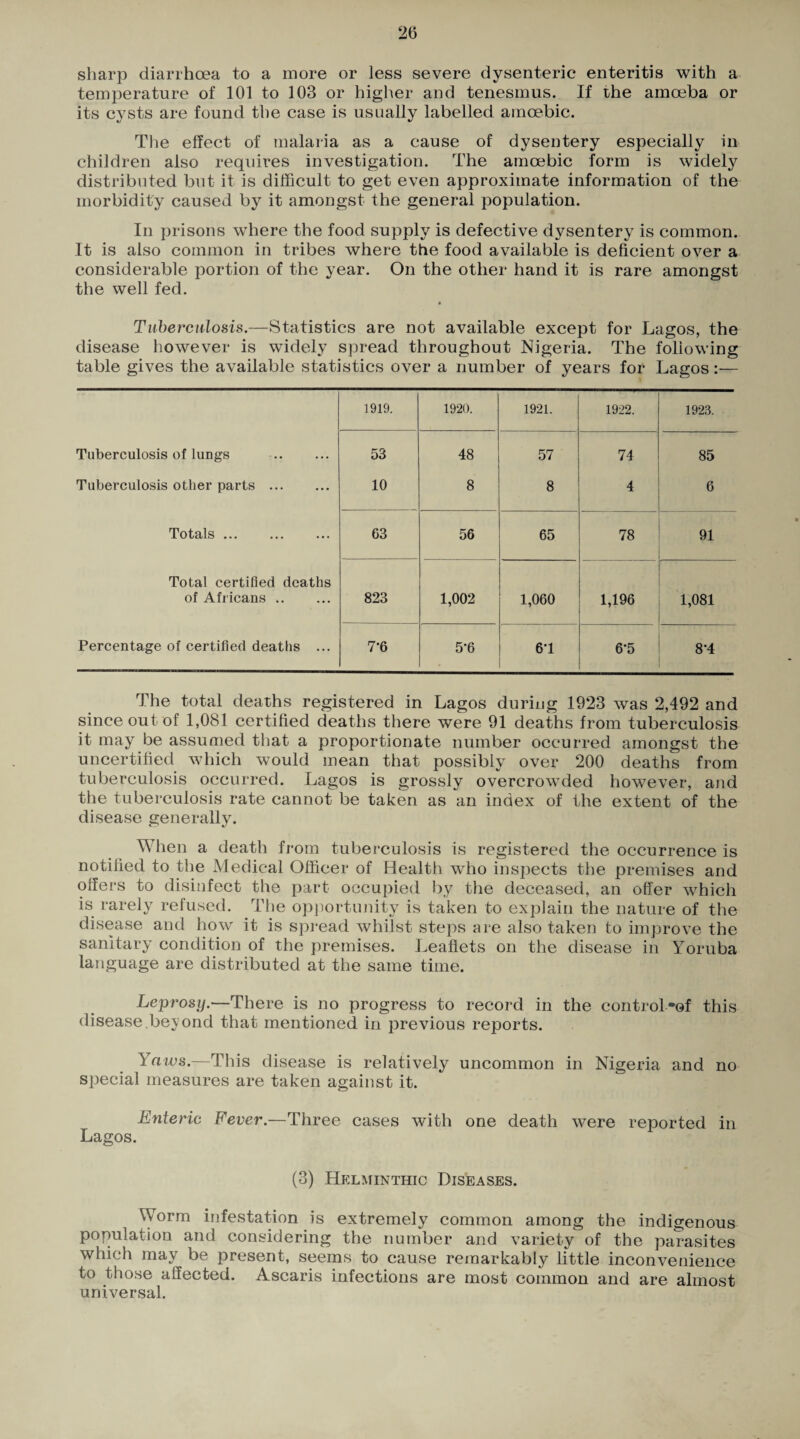 sharp diarrhoea to a more or less severe dysenteric enteritis with a temperature of 101 to 103 or higher and tenesmus. If the amoeba or its cysts are found the case is usually labelled amoebic. The effect of malaria as a cause of dysentery especially in children also requires investigation. The amoebic form is widety distributed but it is difficult to get even approximate information of the morbidity caused by it amongst the general population. In prisons where the food supply is defective dysentery is common. It is also common in tribes where the food available is deficient over a considerable portion of the year. On the other hand it is rare amongst the well fed. Tuberculosis.—Statistics are not available except for Lagos, the disease however is widely spread throughout Nigeria. The following table gives the available statistics over a number of years for Lagos:— 1919. 1920. 1921. 1922. 1923. Tuberculosis of lungs . 53 48 57 74 85 Tuberculosis other parts. 10 8 8 4 6 Totals. 63 56 65 78 91 Total certified deaths of Africans. 823 1,002 1,060 1,196 1,081 Percentage of certified deaths ... 7*6 5’6 61 6-5 8-4 The total deaths registered in Lagos during 1923 was 2,492 and since out of 1,081 certified deaths there were 91 deaths from tuberculosis it may be assumed that a proportionate number occurred amongst the uncertified which would mean that possibly over 200 deaths from tuberculosis occurred. Lagos is grossly overcrowded however, and the tuberculosis rate cannot be taken as an index of the extent of the disease generally. When a death from tuberculosis is registered the occurrence is notified to the Medical Officer of Health who inspects the premises and offers to disinfect the part occupied by the deceased, an offer which is rarely refused. The opportunity is taken to explain the nature of the disease and how it is spread whilst steps are also taken to improve the sanitary condition of the premises. Leaflets on the disease in Yoruba language are distributed at the same time. Leprosy.—There is no progress to record in the control-of this disease beyond that mentioned in previous reports. Yaivs.—This disease is relatively uncommon in Nigeria and no special measures are taken against it. Enteric Fever.—Three cases with one death were reported in Lagos. (3) Helminthic Diseases. Worm infestation is extremely common among the indigenous population and considering the number and variety of the parasites which may be present, seems to cause remarkably little inconvenience to those affected. Ascaris infections are most common and are almost universal.