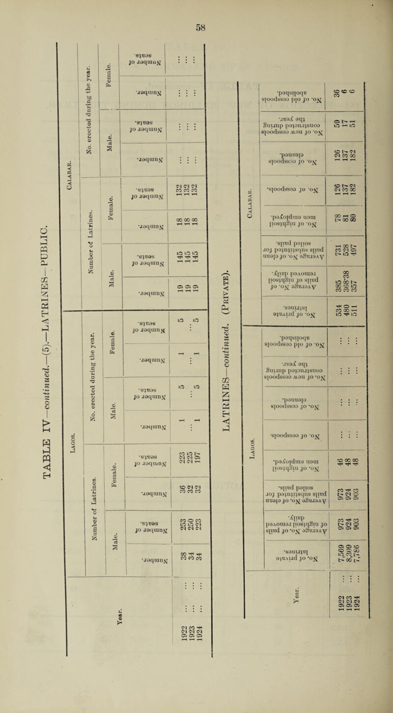 TABLE IV—contiwwed.—(5).—LATRINES—PUBLIC. CO $ •H-i o o 02 K !z; t—( H 1 Calabak. •pai[ST|oqB sjoodssao p{o jo CO 50 O CO Suianp p9pn.i:^stioo spodssoo Aiau qo 'o^ Oi lO tH lO •p8IIB9p s]oodsa90 JO ’o^ O !>• Cl (M CO GO tH tH •sjoodssao JO ’o^ CO l>- <M 1 C4 CO 00 1 tH I •p9ifojdiu9 nara jiosjqSiu JO ’o^ GO T-( O 00 00 •spud pajios joj pajnjtjsqns spttd UBOJO JO -O]^ O/^'BaOAY tH 00 CO Cl o !>• lO •Xpap pa.voraa.! posjqSin JO sjred JO ‘o^ aSiuoAV 385 368*38 357 •S9iiijjx,q ajUALid JO 'o^ TjH O -r-l CO 00 ^ lO Tfl LO Lagos. ■paqsqoqB sfoodssao p]o jo 'o^ : : : •jb9jC 9qj Suijnp pajonjjsuoo s|oodss90 Aion jo o^ : : : 'P9UB9J0 S|OOdsS99 JO ‘O]!^ : : • •S|OOdsS99 JO ‘O^ » * • • • • •pa.Cojdraa nain posjqSiu JO 'o^ CO 00 00 Tt4 •spud papos JOJ pajnjTjsqns spBd uBap JO *0^ aguaaAy CO CO (M O 05 05 05 •;tjlBp paAoraaj posjqSni jo sjred JO 'o^ aSojjaAy CO CO t- (M O 05 05 05 'sauujBj aj^Aud JO 'o^ 05 05 CO CO 05 oo lO 00^ t-' oo' t>*' Year. 1 1 1922 1923 1924