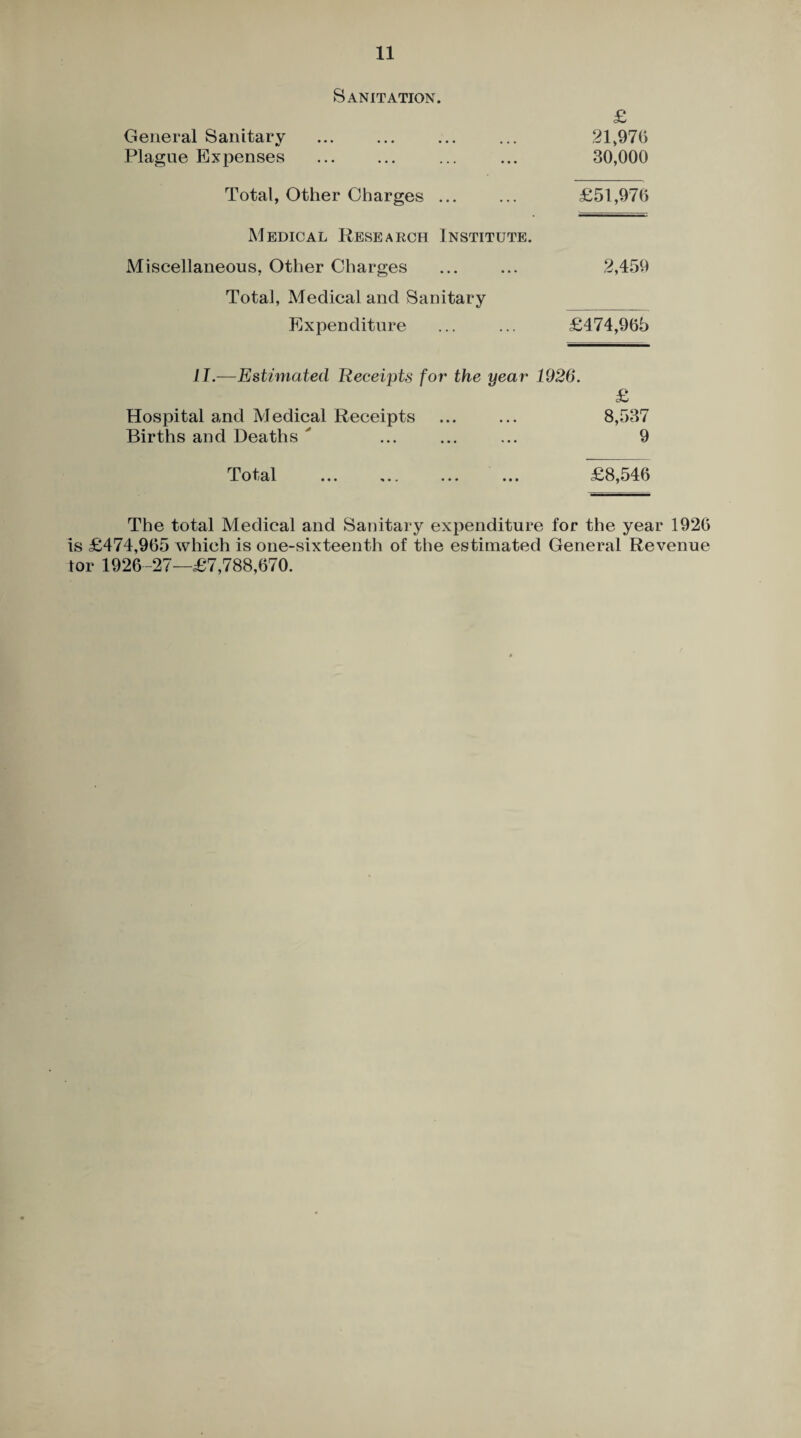 Sanitation. £ General Sanitary ... ... ... ... 21,970 Plague Expenses ... ... ... ... 30,000 Total, Other Charges ... ... £51,976 Medical Research Institute. Miscellaneous, Other Charges ... ... 2,459 Total, Medical and Sanitary Expenditure ... ... £474,965 II.—Estimated Receipts for the year 1926. £ Hospital and Medical Receipts ... ... 8,537 Births and Deaths  ... ... ... 9 Total ... ... ... £8,546 The total Medical and Sanitary expenditure for the year 1926 is £474,965 which is one-sixteenth of the estimated General Revenue tor 1926-27—£7,788,670.