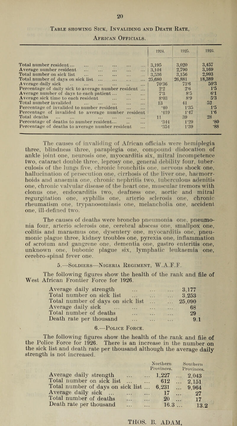 ‘20 Table showing Sick, Invaliding and Death Rate, African Officials. 1924. 1925. 1926. Total number resident. 3,195 3,020 3,457 Average number resident . .3,104 2,790 3,169 Total number on sick list . 3,536 3,156 2,993 Total number of days on sick list. 25,680 26,881 18,389 .Average daily sick .. . 70-36 73-6 50-3 Percentage of daily sick to average number resident ... 2-2 2*6 1*5 Average number of days to each patient. 7-3 8-5 64 Average sick time to each resident . 8-03 8-9 5-3 Total number invalided . 13 41 52 Percentage of invalided to number resident . •40 1*35 1*5 Percentage of invalided to average number resident *419 P47 1*6 Total deaths . . 11 39 28 Percentage of deaths to number resident... *344 P29 •80 Percentage of deaths to average number resident *354 1*39 •88 The causes of invaliding of African officials were hemiplegia three, blindness three, paraplegia one, compound dislocation of ankle joint one, neurosis one, myocarditis six, mitral incompetence two, cataract double three, leprosy one, general debility four, tuber¬ culosis of the lungs five, chronic bronchitis one, nervous shock one, hallucination of persecution one, cirrhosis of the liver one, haemorr¬ hoids and anaemia one, chronic nephritis two, tuberculous adenitis one, chronic valvular disease of the heart one, muscular tremors with clonus one, endocarditis two, deafness one, aortic and mitral regurgitation one, syphilis one, arterio sclerosis one, chronic rheumatism one, trypanosomiasis one, melancholia one, accident one, ill-defined two. The causes of deaths were broncho pneumonia one, pneumo¬ nia four, arterio sclerosis one, cerebral abscess one, smallpox one, colitis and marasmus one, dysentery one, myocarditis one, pneu¬ monic plague three, kidney troubles one, pyrexia one, inflammation of scrotum and gangrene one, dementia one, gastro enteritis one, unknown one, bubonic plague six, lymphatic leukaemia one, cerebro-spinal fever one. 5.—Soldiers—Nigeria Regiment, W.A.F.F. The following figures show the health of the rank and file of West African Frontier Force for 1926. Average daily strength . 3,177 Total number on sick list . 3,253 Total number of days on sick list . 25,090 Average daily sick . 68 Total number of deaths ... ... ... 29 Death rate per thousand . 9.1 6.—Police Force. The following figures show the health of the rank and file of the Police Force for 1926. There is an increase in the number on the sick list and death rate per thousand although the average daily strength is not increased. Average daily strength Total number on sick list ... Total number of days on sick list Average daily sick . Total number of deaths Death rate per thousand Northern Southern Provinces. Provinces. ... 1,227 ... 2,043 612 ... 2,151 ... 6,231 ... 9,964 17 ... 27 20 ... 17 16.3 ... 13.2 THOS. B. ADAM,