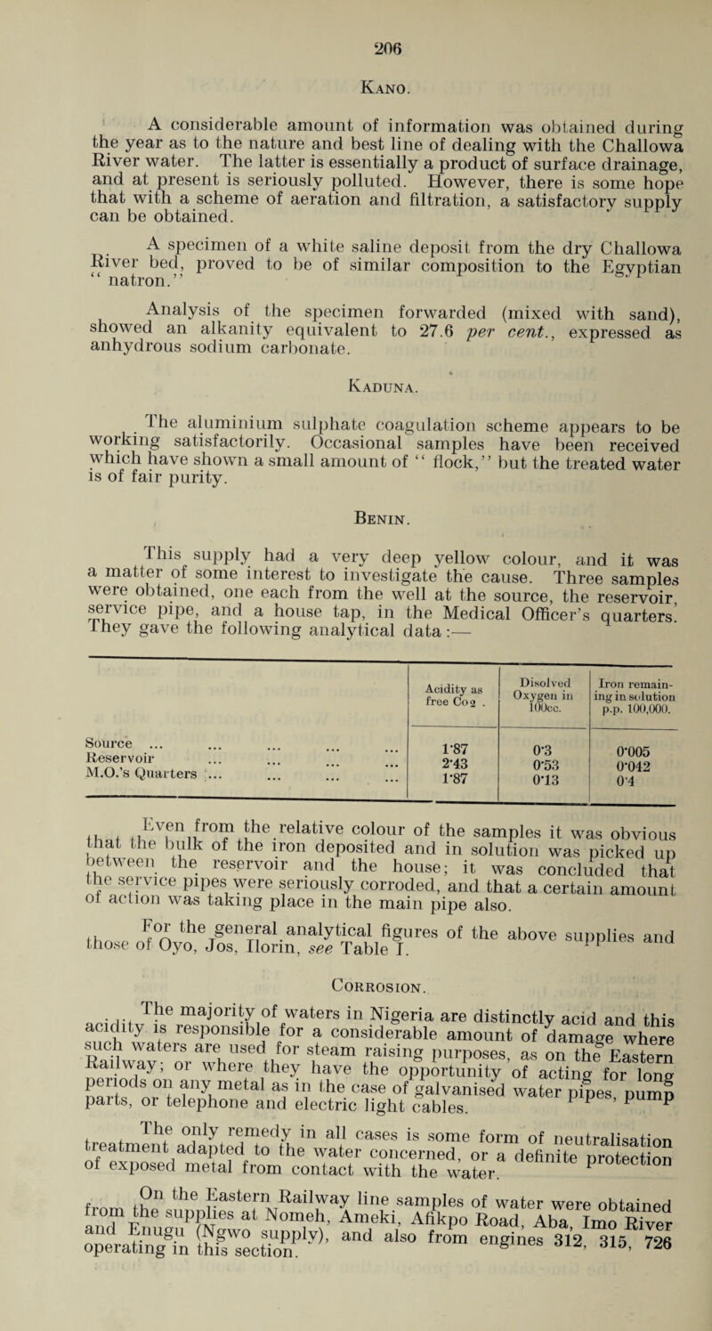 Kano. A considerable amount of information was obtained during the year as to the nature and best line of dealing with the Challowa River water. The latter is essentially a product of surface drainage, and at present is seriously polluted. However, there is some hope that with a scheme of aeration and filtration, a satisfactory supply can be obtained. A specimen of a white saline deposit from the dry Challowa River bed, proved to be of similar composition to the Egyptian “ natron.” Analysis of the specimen forwarded (mixed with sand), showed an alkanity equivalent to 27.6 per cent., expressed as anhydrous sodium carbonate. * Kaduna. The aluminium sulphate coagulation scheme appears to be working satisfactorily. Occasional samples have been received which have shown a small amount of “ flock, ” but the treated water is of fair purity. Benin. t This supply had a very deep yellow colour, and it was a mattei of some interest to investigate the cause. Three samples were obtained, one each from the well at the source, the reservoir, seivice pipe, and a house tap, in the Medical Officer s quarters, ihey gave the following analytical data:— Source ... Reservoir M.O.’s Quarters ... Acidity as free Co 2 . DisoJved Oxygen in lOOcc. Iron remain¬ ing in solution p.p. 100,000. 1'87 0-3 0*005 2-43 0*53 0*042 1*87 013 01 tha, ,i T ,, I?i:he-,'elaHve colour of the samples it was obvious that the bulk of the iron deposited and in solution was picked up between the reservoir and the house; it was concluded that the service pipes were seriously corroded, and that a certain amount ot action was taking place in the main pipe also. thr c Jf°ri the general analytical figures of the above supplies and those ot Oyo, Jos, Ilorm, see Table I. 1 Corrosion. oo uu maj°r%of waters in Nigeria are distinctly acid and this acidity is responsible for a considerable amount of damage where such waters are used for steam raising purposes, as on the Eastern Railway; or where they have the opportunity of acting for lono- periods on any metal as in the case of galvanised water pk.es pump parts, or telephone and electric light cables. P P ’ P p treatment6 aTintfd^th'n 'H' cases is some form of neutralisation treatment adapted to the water concerned, or a definite nrotectinn of exposed metal from contact with the water Protection On the Eastern Railway line samples of water were obtainpd um?1 SUp?ATieS at Nomeh> Ameki, Afikpo Road, Aba Imo River operating^ tRotTon^’ *** &ls° fr0m 6ngines 31’2’ 315> 726
