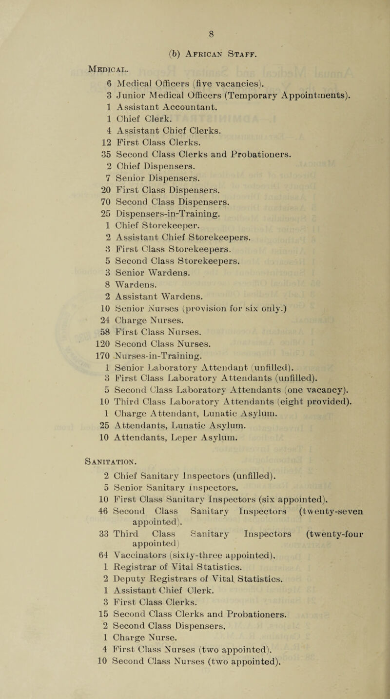 (b) African Staff. Medical. 6 Medical Officers (five vacancies). 3 Junior Medical Officers (Temporary Appointments). 1 Assistant Accountant. 1 Chief Clerk. 4 Assistant Chief Clerks. 12 First Class Clerks. 35 Second Class Clerks and Probationers. 2 Chief Dispensers. 7 Senior Dispensers. 20 First Class Dispensers. 70 Second Class Dispensers. 25 Dispensers-in-Training. 1 Chief Storekeeper. 2 Assistant Chief Storekeepers. 3 First Class Storekeepers. 5 Second Class Storekeepers. 3 Senior Wardens. 8 Wardens. 2 Assistant Wardens. 10 Senior Nurses (provision for six only.) 24 Charge Nurses. 58 First Class Nurses. 120 Second Class Nurses. 170 Nurses-in-Training. 1 Senior Laboratory Attendant unfilled). 3 First Class Laboratory Attendants (unfilled). 5 Second Class Laboratory Attendants (one vacancy). 10 Third Class Laboratory Attendants (eight provided). 1 Charge Attendant, Lunatic Asylum. 25 Attendants, Lunatic Asylum. 10 Attendants, Leper Asylum. Sanitation. 2 Chief Sanitary Inspectors (unfilled). 5 Senior Sanitary inspectors. 10 First Class Sanitary Inspectors (six appointed). 46 Second Class Sanitary Inspectors (twenty-seven appointed). 33 Third Class Sanitary Inspectors (twenty-four appointed) 64 Vaccinators (sixty-three appointed), 1 Registrar of Vital Statistics. 2 Deputy Registrars of Vital Statistics. 1 Assistant Chief Clerk. 3 First Class Clerks. 15 Second Class Clerks and Probationers. 2 Second Class Dispensers, 1 Charge Nurse. 4 First Class Nurses (two appointed). 10 Second Class Nurses (two appointed).