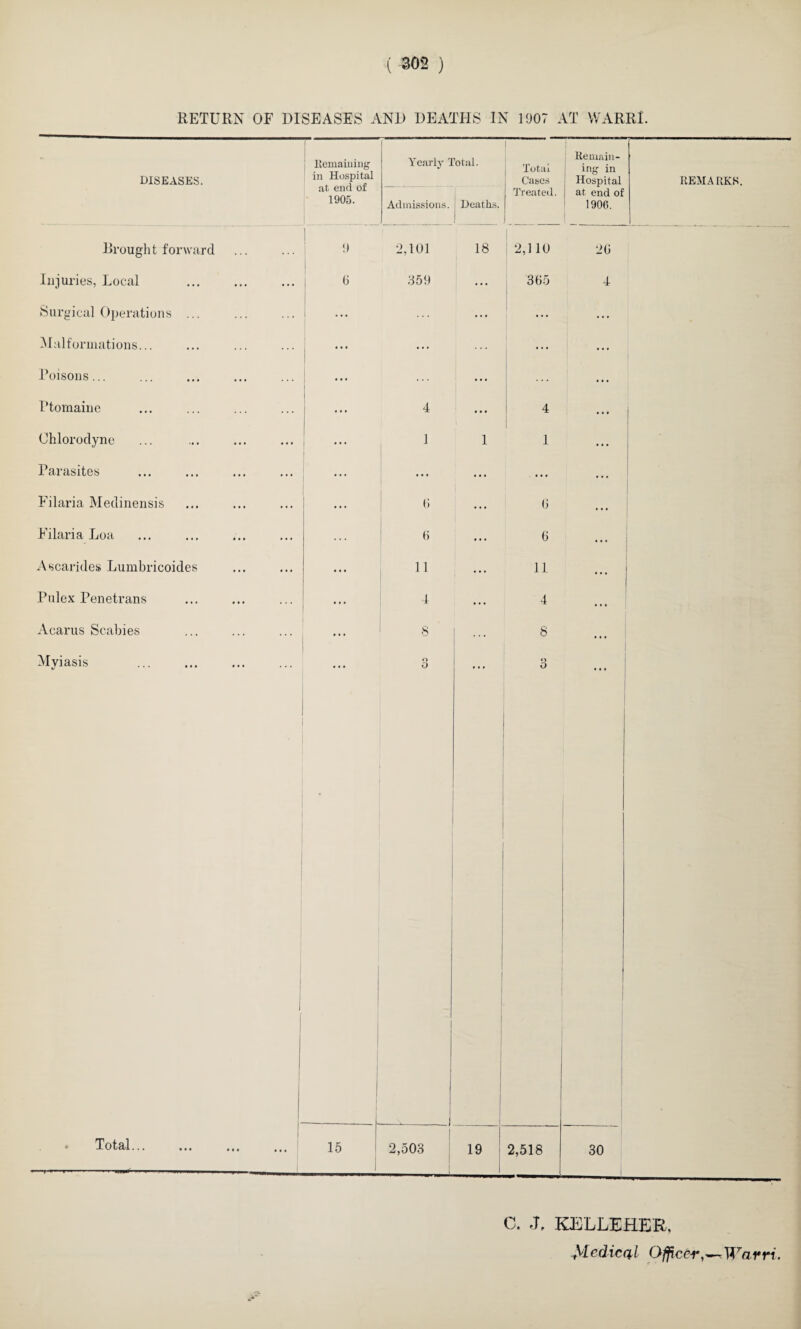 RETURN OE DISEASES AND DEATHS IN 1907 AT WARRI. C. J, KELLEHER, -AIcdicql Officer,— Warri.