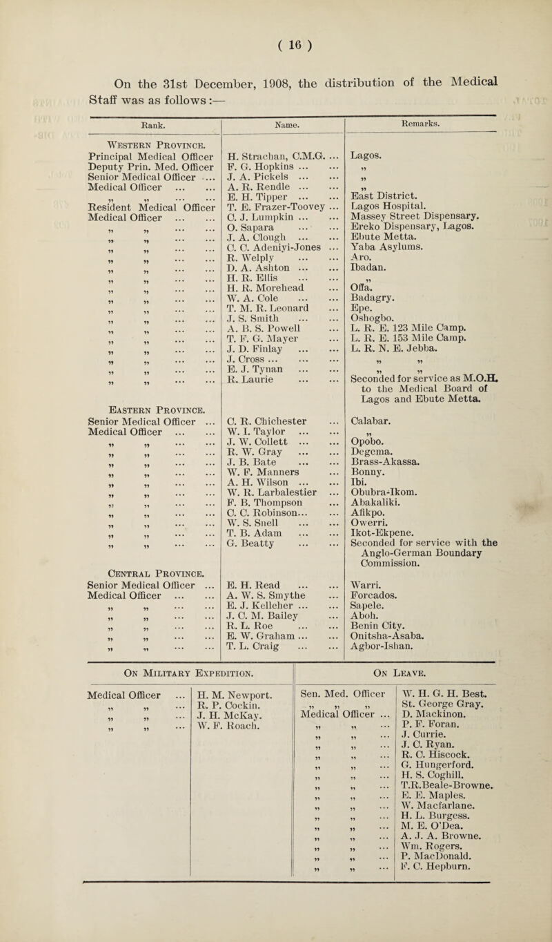 On the 31st December, 1908, the distribution of the Medical Staff was as follows :— Rank. Name. Remarks. Western Province. Principal Medical Officer H. Straclian, C.M.G. ... Lagos. Deputy Prin. Med. Officer F. G. Hopkins • • • • • • 91 Senior Medical Officer ... J. A. Pickels • • . • . • 99 Medical Officer A. R. Rendle • • • • • • 91 99 99 E. H. Tipper • • • • • • East District. Resident Medical Officer T. E. Frazer-Toovey ... Lagos Hospital. Medical Officer 0. J. Lumpkin Massey Street Dispensary. O. Sapara ... ••• Ereko Dispensary, Lagos. 99 99 ••• J. A. Clougli • • • • • • Ebute Metta. 99 91 ••• C. C. Adeniyi-Jones ... Yaba Asylums. 19 91 * * * R. Wei ply ... Aro. D. A. Ashton • • • • • • Ibadan. H. R, Ellis ... ... 99 H. R. Moreliead Offa. 91 91 W. A. Cole ... • • • Badagry. T. M. R. Leonard Epe. J. S. Smith ... ... Oshogbo. A. B. S. Powell L. R. E. 123 Mile Camp. T. F. G. Mayer L. R. E. 153 Mile Camp. 99 99 * * * J. D. Finlay • • • • • • L. R. N. E. Jebba. 99 99 J. Cross ... ... ••. 99 99 99 99 E. J. Tynan ... ••• 91 19 R. Laurie • • • • • • Seconded for service as M.O.H. to the Medical Board of Lagos and Ebute Metta. Eastern Province. Senior Medical Officer ... C. R. Chichester Calabar. Medical Officer W. I. Taylor • • • • • • 99 99 99 J. W. Collett • • • • • • Opobo. 99 91 R. W. Gray Degema. 99 99 J. B. Bate • • • • • • Brass-Akassa. 91 99 W. F. Manners Bonny. 91 99 * * * A. H. Wilson • • • • • • Ibi. W. R. Larbalestier Obubra-Ikom. 9) 99 F. B. Thompson Abakaliki. 11 91 C. C. Robinson... Afikpo. 91 99 W. S. Snell • • • • • • Owerri. 91 99 T. B. Adam • • • • . • Ikot-Ekpene. 99 91 * * * G. Beatty • • • # • • Seconded for service with the Anglo-German Boundary Commission. Central Province. Senior Medical Officer ... E. H. Read • • • • • • Warri. Medical Officer A. W. S. Smythe Forcados. 91 91 E. J. Kelleher • • • • • • Sapele. 11 91 J. C. M. Bailey Aboli. 99 99 *•* R. L. Roe ... • • • Benin City. 99 99 E. W. Graham. Onitsha-Asaba. 91 11 T. L. Craig ... Agbor-Ishan. On Military Expedition. On Leave. Medical Officer H. M. Newport. Sen. Med. Officer W. H. G. H. Best. R. P. Cockin. 91 11 99 St. George Gray. J. H. McKay. Medical Officer ... D. Mackinon. W. F. Roach. 91 99 P. F. Foran. 99 91 * * * J. Currie. 11 19 * * * J. C. Ryan. 19 99 * * * R. C. Hiscock. 91 91 G. Hungerford. 99 „ H. S. Coghill. 99 11 * * * T.R.Beale-Browne. 91 19 * * * E. E. Maples. 11 W. Macfarlane. 99 99 * * * H. L. Burgess. 91 99 * * * M. E. O’Dea. 11 19 * * * A. J. A. Browne. 99 99 * * * Wm. Rogers. 91 99 # * P. MacDonald. 91 99 * * * F. C. Hepburn. it
