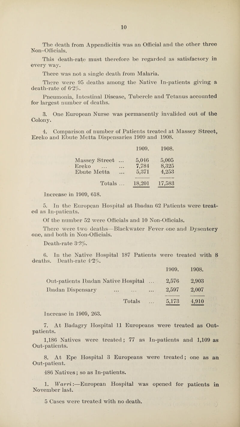 The death from Appendicitis was an Official and the other three Non-Officials. This death-rate must therefore be regarded as satisfactory in every way. There was not a single death from Malaria. There were 95 deaths among the Native In-patients giving a death-rate of 6’2°/o. Pneumonia, Intestinal Disease, Tubercle and Tetanus accounted for largest number of deaths. 3. One European Nurse was permanently invalided out of the Colony. 4. Comparison of number of Patients treated at Massey Street, Ereko and Ebute Metta Dispensaries 1909 and 1908. 1909. 1908. Massey Street ... 5,046 5,005 Ereko 7,781 8,325 Ebute Metta 5,371 4,253 Totals ... 18,201 17,583 Increase in 1909, 618. 5. In the European Hospital at Ibadan 62 Patients were treat¬ ed as In-patients. Of the number 52 were Officials and 10 Non-Officials. There were two deaths—Blackwater Fever one and Dysentery one, and both in Non-Officials. Death-rate 3\2%. 6. In the Native Hospital 187 Patients were treated with 8 deaths. Death-rate 4*2°jo. 1909. 1908. Out-patients Ibadan Native Hospital ... 2,576 2,903 Ibadan Dispensary 2,597 2,007 Totals 5,173 4,910 Increase in 1909, 263. 7. At Badagry Hospital 11 Europeans were treated as Out¬ patients. 1,186 Natives were treated; 77 as In-patients and 1,109 as Out-patients. 8. At Epe Hospital 3 Europeans were treated; one as an Out-patient. 486 Natives; so as In-patients. 1. Warri:—European Hospital was opened for patients in November last. 5 Cases were treated with no death.