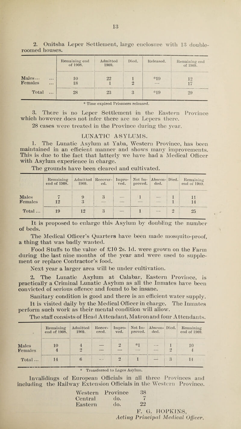 2. Onitsha Leper Settlement, large enclosure with 13 double- roomed bouses. Remaining end Admitted Died. Released. Remaining end of 1908. 1909. of 1909. Males. 10 22 1 *19 12 Females 18 1 2 — 17 Total ... 28 28 3 *19 29 * Time expired Prisoners released. 3. There is no Leper Settlement in the Eastern Province which however does not infer there are no Lepers there. 28 cases were treated in the Province during the year. LUNATIC ASYLUMS. 1. The Lunatic Asylum at Yaba, Western Province, has been maintained in an efficient manner and shows many improvements. This is due to the fact that latterly we have had a Medical Officer with Asylum experience in charge. The grounds have been cleared and cultivated. Remaining end of 1908. Admitted 1909. Recover¬ ed. Impro¬ ved. Not Im¬ proved. Abscon¬ ded. Died. Remaining end of 1909. Males 7 9 3 1 1 11 Females 12 3 — — — —- 1 14 Total... 19 12 3 1 — 2 25 It is proposed to enlarge this Asylum by doubling the number of beds. The Medical Officer’s Quarters have been made mosquito-proof, a thing that was badly wanted. Food Stuffs to the value of £10 2s. Id. were grown on the Farm during the last nine months of the year and were used to supple¬ ment or replace Contractor’s food. Next year a larger area will be under cultivation. 2. The Lunatic Asylum at Calabar, Eastern Province, is practically a Criminal Lunatic Asylum as all the Inmates have been convicted of serious offence and found to be insane. Sanitary condition is good and there is an efficient water supply. It is visited daily by the Medical Officer in charge. The Inmates perform such work as their mental condition will allow. The staff consists of Head Attendant, Matron and four Attendants. Remaining Admitted Recov- Impro- Not Im- Abscon- Died. Remaining end of 1908. 1909. ered. ved. proved. ded. end of 1909. Males 10 4 _ 2 *1 1 10 Females 4 9 — -* — — 2 4 Total... 14 6 — 2 1 3 14 * Transferred to Lagos Asylum. Invalidings of European Officials in all three Provinces and including the Railway Extension Officials in the Western Province. Western Province 38 Central do. 7 Eastern do. 22 F. G. HOPKINS, Acting Principal Medical Officer.