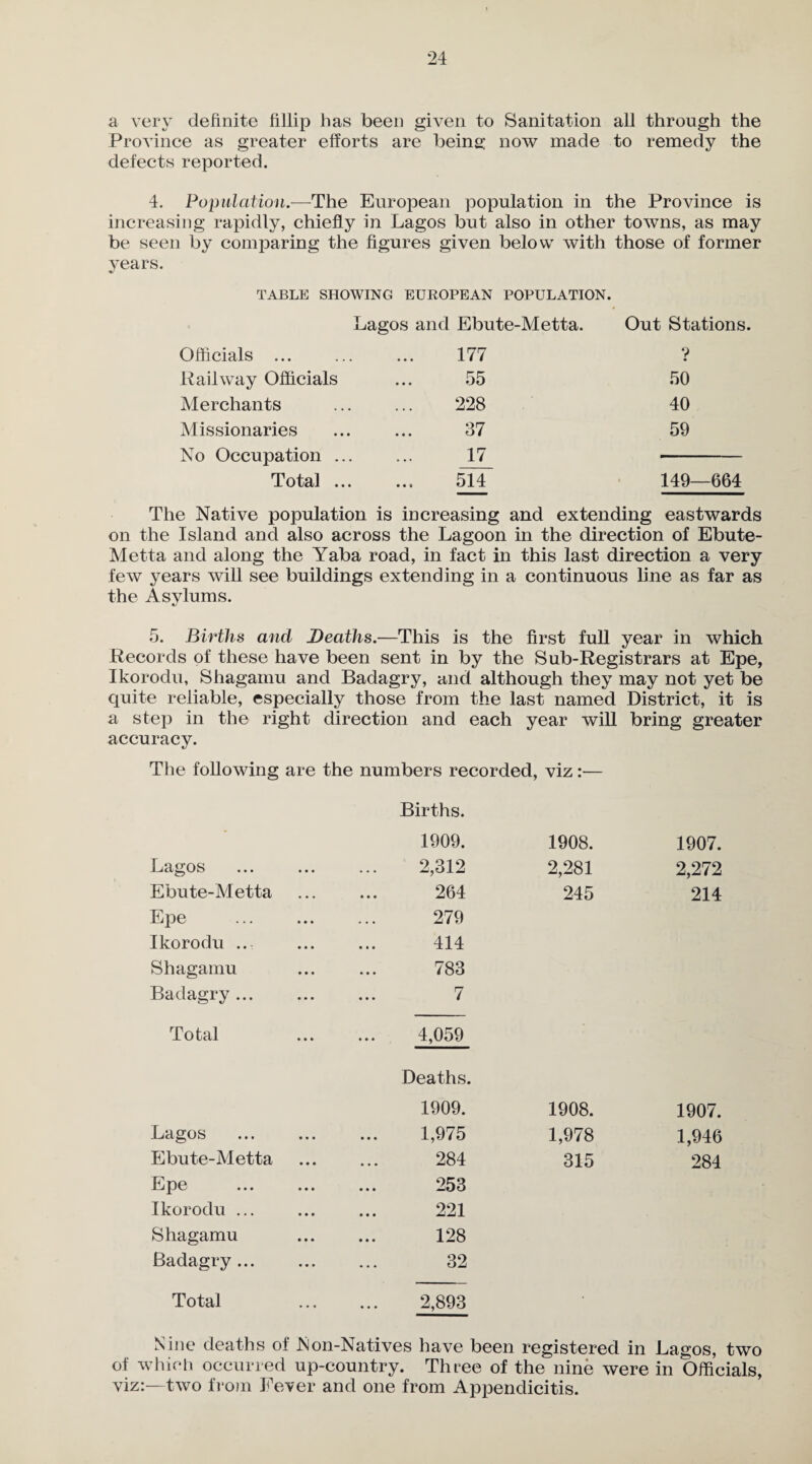 a very definite fillip has been given to Sanitation all through the Province as greater efforts are being now made to remedy the defects reported. 4. Population.—The European population in the Province is increasing rapidly, chiefly in Lagos but also in other towns, as may be seen by comparing the figures given below with those of former years. TABLE SHOWING EUROPEAN POPULATION. Lagos and Ebute-Metta. Out Stations. Officials ... 177 v Railway Officials 55 50 Merchants 228 40 Missionaries 37 59 No Occupation .. 17 - Total .. 514 149—664 The Native population is increasing and extending eastwards on the Island and also across the Lagoon in the direction of Ebute- Metta and along the Yaba road, in fact in this last direction a very few years will see buildings extending in a continuous line as far as the Asylums. 5. Births and Deaths.—This is the first full year in which Records of these have been sent in by the Sub-Registrars at Epe, Ikorodu, Shagamu and Badagry, and although they may not yet be quite reliable, especially those from the last named District, it is a step in the right direction and each year will bring greater accuracy. The following are the numbers recorded, viz:— Births. 1909. 1908. 1907. Lagos ... ... 2,312 2,281 2,272 Ebute-Metta 264 245 214 Epe 279 Ikorodu ... 414 Shagamu 783 Badagry ... 7 Total 4,059 Deaths. 1909. 1908. 1907. Lagos 1,975 1,978 1,946 Ebute-Metta 284 315 284 Epe 253 Ikorodu ... 221 Shagamu 128 Badagry ... 32 Total 2,893 Nine deaths of Non-Natives have been registered in Lagos, two of which occurred up-country. Three of the nine were in Officials, viz:—two from Fever and one from Appendicitis.
