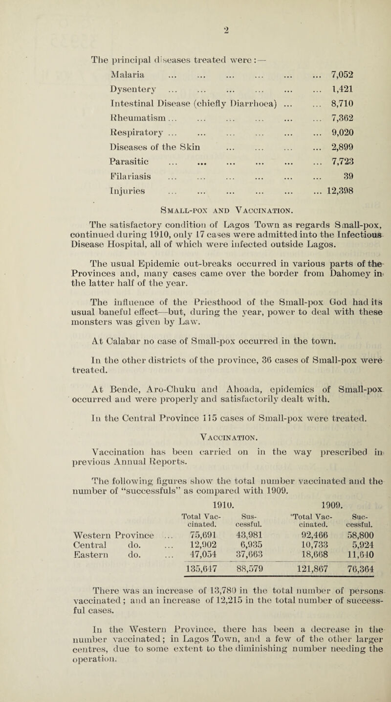 The principal diseases treated were: — Malaria ... 7,052 Dysentery ... 1,421 Intestinal Disease (chiefly Diarrhoea) ... ... 8,710 Rheumatism ... ... 7,362 Respiratory ... ... 9,020 Diseases of the Skin ... 2,899 Parasitic . ... 7,723 Filariasis 39 Injuries ... 12,398 Small-pox and Vaccination. The satisfactory condition of Lagos Town as regards Small-pox, continued during 1910, only 17 cases were admitted into the Infectious Disease Hospital, all of which were infected outside Lagos. The usual Epidemic out-breaks occurred in various parts of the Provinces and, many cases came over the border from Dahomey ini the latter half of the year. The influence of the Priesthood of the Small-pox God had its usual baneful effect—but, during the year, power to deal with these monsters was given by Law. At Calabar no case of Small-pox occurred in the town. In the other districts of the province, 36 cases of Small-pox were treated. At Bende, Aro-Chuku and Ahoada, epidemics of Small-pox occurred and were properly and satisfactorily dealt with. In the Central Province 115 cases of Small-pox were treated. Vaccination. Vaccination has been carried on in the way prescribed in* previous Annual Deports. The following figures show the total number vaccinated and the number of “successfuls” as compared with 1909. 1910. 1909. Total Vac- Sus- ‘Total Vac- Sue- cinated. cessful. ciliated. cessful. Western Province 75,691 43,981 92,466 58,800 Central do. 12,902 6,935 10,733 5,924 Eastern do. 47,054 37,663 18,668 11,640 135,647 88,579 121,867 76,364 There was an increase of 13,780 in the total number of persons vaccinated ; and an increase of 12,215 in the total number of success¬ ful cases. In the Western Province, there has been a decrease in the number vaccinated; in Lagos Town, and a few of the other larger centres, due to some extent to the diminishing number needing the operation.