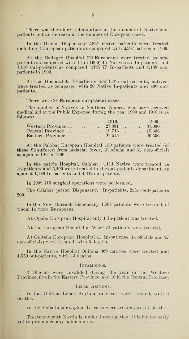 There was therefore a diminution in the number of Native out¬ patients but an increase in the number of European cases. In the Ibadan Dispensary 2,831 native patients were treated including 3 European patients as compared with 2,597 natives in 1909. At the Badagrv Hospital (22 Europeans were treated as out¬ patients as compared with 11 in 1909) 45 Natives as In-patients and 1,116 out-patients as compared with 77 In-patients and 1,109' out¬ patients in 1909. At Epe Hospital 95 In-patients and 1,160 out-patients, natives, were treated as compared with 20 Native In-patients and 486 out¬ patients. There were 24 European out-patient cases. The number of Natives in Southern Nigeria who have received medical aid at the Public Expense during the year 1909 and 1910 is as follows:— Western Province ... Central Province ... Eastern Province ... 1910. 27,334 19,743 22,515 1909. 37,060 15,336 20,556 At the Calabar European Hospital 139 patients were treated fof these 82 suffered from malarial fever, 21 official and 61 non-official) as against 126 in 1909. In the native Hospital, Calabar, 1,114 Native were treated as In-patients and 5,490 were treated in the out-patients department, as against 1,186 In-patients and 4,342 out-patents. In 1909 119 surgical operations were performed. The Calabar prison Dispensary. In-patients, 253,—out-patients 200. In the New Barrack Dispensary 1,564 patients were treated, of whom 14 were Europeans. At Opobo European Hospital only 1 In-patient was treated. At the European Hospital at Warri 51 patients were treated. At Onitsha. European Hospital 41 In-patients (14 officials and 27 non-officials) were treated, with 5 deaths. In the Native Hospital Onitsha 369 natives were treated and 4,550 out-patients, with 43 deaths. Invalidings. 3 Officials were invalided during the year in the Western Province, five in the Eastern Province, and 10 in the Central Province. Leper Asylums. In the Onitsha Leper Asylum 75 cases were treated, with 6 deaths. In the Yaba Leper asylum 17 cases were treated, with 1 death. Treatment with Nastin is under Investigation: it is far too early yet to pronounce any opinion on it.