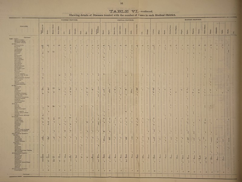 TABLE YI -•—continued. Shewing details of Diseases treated with the number of Cases in each Medical District. WESTERN PROVINCE. CENTRAL PROVINCE. EASTERN PROVINCE. ci I { DISEASES. +3 CD ® CD £ ca ■43 CO Benin City. d d 0 <D d w 3 3 +3 ft OQ QC o o o M CD C 3 GO <D 0Q GG o3 a o * <D -+3 0 & 3 O '< d cc o3 Oshogbo. O *d d O CD ft 3 Badagry. Railway Extensio i o3 £ d 'd cd GO rd GQ M 1 g ■a <! Forcados. 4 rO <1 1 c3 A Ch +3 •pH a O 3 £ 08 I O tH rO O ft ~a c <d ffl M h- c3 P £ O 1 CD St s A O M >—i i O 0 X? 0 ft O Degema. ‘C S £ G < 05 GO i 2S m i ! a 1 0 Abakaliki CC S ° *5 £ O 1 -—. Continued . Local (eontd.i Mental Debility. Homicid.il Mania . Alcoholic Insanity . •• ... ... ... ... ... ... ... ... ... ... ... ... ... ••• ... ... • • ... ... -... ** Of Eye— U Conjunctivitis . 268 234 n 126 14 80 3 3 19 25 45 88 27 11 44 197 8 84 12 14 217 9 5 25 17 8 63 27 38 28 19 3 4 Keratitis. 55 1 3 1 4 9 1 liitis . 14 2 5 2 1 4 1 1 1 'l 6 2 1 1 5 2 2 upnthalmia . 1 1 1 1 1 1 4 ... Blepharitis ... . 1 2 “l . i . 3 2 Trachoma. . 1 36 121 4 1 3 Cataract. 26 7 1 2 2 4 1 5 , „ 1 1 3 3 Stye. . Eochymosis . . Hordeol a. . Astnenopia . 6 ... *2 1 ... ”io ... ... ... '3 ’4 ::: ... 1 ’2 2 ... •• Optic Atrophy . 1 1 1 Glaucoma. 1 1 .. Entropion. Staphyloma . Hypopyon. . ... ... ... '1 1 ... ... ... ... ... ... ... ... 1 ... ... Hypermetropia ... Amblyopia. M>bomian Cyst ... . 2 ... ... ... ... ’3 ... ... ... 1 ... ... ... ... ... ... 'l ... 4 ... ”'2 l 1 1 Scloritis . . Trichiasis. Cystitis . ' ... ... ’8 ... ... ... ... ... ‘2 ... ... ... ... 1 I ... Corneal Opacity. 8 5 2 2 2 8 33 7 1 2 2 1 2 2 2 3 2 Foreign body in Eye. 5 20 5 2 8 38 1 1 ~1 8 1 1 3 injury w lije . ... 1 2 2 1 Disorganization Eyeball 20 1 • Ulcer Cornea .. . • Pterygium . Myopia . . 1 1 ... ... 1 ... ... ... ... ... ... 3 ... ... ::: 2 ... ::: Dacryo-cystitis. Panophthalmitis. ... ... ... ... ... ... ... “’l ... •• ... ... ... ... ::: 1 ... Of Ear— ... Furuncles... ... . 1 ... 2 1 Otalgia .. . 21 16 163 1 5 1 10 2 “2 10 ~1 40 7 • Otitis . Otorrhcea. 123 35 ... 91 1 35 2 4 ... 28 5 44 2 6 18 16 49 2 11 29 1 60 5 6 9 11 27 9 19 '3 12 1 ... '5 ... Polypus . 34 22 4 19 15 3 7 3 1 45 4 ' 21 1 4 17 is 15 13 ~3 7 6 ... Impacted Cerumen . 29 ... Foreign body in Ear . 9 2 2 3 6 4 2 4 4 6 1 ... ... Ear Abscess . 3 ... ... Raptured Tympanum. Venieris Disease Deafness. ... ... ... ... ... ... ... ... ... ... 1 ... ... ... ... ... ... ... ... ... ... 1 ... ... | Fibroid Tumour. Eustachian . . ... ... ... ... ... ... ... ... ... ... ... ... ... ... ... ... ... ... ... ... ... Of Hose - ... ... ... Ozcena . ... . 1 2 Coryza . 25 363 1 3 ... 4 3 8 1 ... 1 ... Kpistaxis... . 2 1 1 1 ... N aso- P haryngea l . Ulcer . 1 ... ... ... ... ... ... ... ... ... ... ... ... •• ... ... ... ... ... .Nasal Catarrh Foreign Hotly in Nose ... . 9 ... ... ... ... ... ... ~4 ... ... ... 44 2 ... 'l ... ... 1 ”5 1 ... * • Polypus . 1 ... '1 1 ... ... ... Hypertrophic Rhinitis. 10 1 ~3 — 1 1 * * ~2 Of iloutn— 116 ... ... ... ... Stomatitis. 118 42 21 124 8 1 7 1 25 9 4 4 78 2 21 5 52 2 3 3 2 1 ... Gingivitis. 1 7 42 ... ... 1 1 1 3 1 2 ... 2 2 Caries Tooth . ... ... ... ... 2 3 ... • • Dental Caries . i6 57 9 ... 5 2 13 8 1 ~4 —2 2 2 3 —2 3 1 17 ... 16 1 ... Dentition. 1 ... • • 1 ** 1 O ... Tonsilitis. 2 27 8 1 13 1 2 1 ~6 * * 14 ... ••• Glossitis. Noma ... ••• . ... ... ... ... ”l ... ... ... ... ... ... ... ... ... ... ... •• ... 1 ... ... • •• Gumboil . ... ... ... ... ... •• ... • • ... ... ... ••• Foreign body in mouth . ... 13 ... ... ... ... ... ... ... ~3 ... ... ... ... Pyorrhoea Alveolaris . 4 ... 6 ... 10 2 1 1 lo 2 . • ~3 2 1 1 * ** 4 ... ... Aphthse . ... * * ft 6 ... 4 4 ... Of Circulatory System— ... ... ... ... ... 5 ... ... Cardiac— Arteries. 2 ... 2 1 Valvular. Functional ... . 148 23 15 100 i4 1 2 5 2 1 1 1 1 8 ‘”l 8 34 ~5 10 ”l 3 36 30 6 1 ~6 ’9 l 19 4 1 '4 '8 1 '8 5 34 15 '8 ... ;> 7 1 9 1 2 ... Pericarditis . Angina Pectoris ... . 1 ••• ... ... ... ... ... ... 19 ... ... ... '1 2 '2 ~1 ... 2 9 1 4 1 4 6 1 2 ... Vascular— ... ... .. . ... ... ... ... ... 1 ... ...4 Phlebites. Varix . Aneurism. 6 ... ... ... •• ••• '1 ... ... ‘2 • •• ... ... ... ... ... •• '1 ... ... ... ... ... ... ... 2 ... ... ... Dilatation. . Atheroma. Haemorrhage from Viscera . ... ... ... ... ... ... ... ... ... ... ... ... ... ... ... ... ... ... ... ... ... ... ... ... ... ... 2 1 ... Myocarditis . ... ... ... 1 ... ... ... ... ... ... ... 2 1 ... Of Respiratory System - ... ... ... ... ... ... ... ... ... 1 Pleurisy. Pneumonia . Bronchitis . Pertussis. 74 45 1,138 17 5 6 1,114 621 4 1 422 4 2 73 “2 286 3 3 18 1 10 '39 2 2 101 8 3 17 136 15 19 373 4 11 155 1 5 6 59 5 4 80 31 10 950 3 4 61 13 16 521 4 15 38 3 4 31 11 31 880 4 4 40 2 4 21 4 2 141 3 6 23 4 9 33 3 7 187 3 3 92 23 3 168 4 76 1 11 179 1 4 4 6 ... Asthma . 12 ii 2 1 1 3 ... .. . ... ... 22 31 Laryngitis 31 22 130 18 12 2 5 1 1 8 ~6 2 “l “l 20 ... ... ... ... ... 1 1 ... Pulmonary Haemorrhage . ... ... i 2 2 1 1 '8 4 q • • Phthisis . ... ... ... ... ... ... ... ... ... Empyema. Aphonia. Catarrh . ... l •• ... ... ... ... ... ... ... ... ... ... ... ... ... ... ... ... ... ... 1 Of Alimentary System— 57 ' ... ... • • • ... ... ... ... ... ... ... ... ... 1 Pharyngitis . 5 43 9 11 2 6 9 13 2 ... 4 16 7 2 42 ... 2 1 2 26 12 5 9 6 5 8 I ■ 1 - • Continued ... a _ !_ L j_