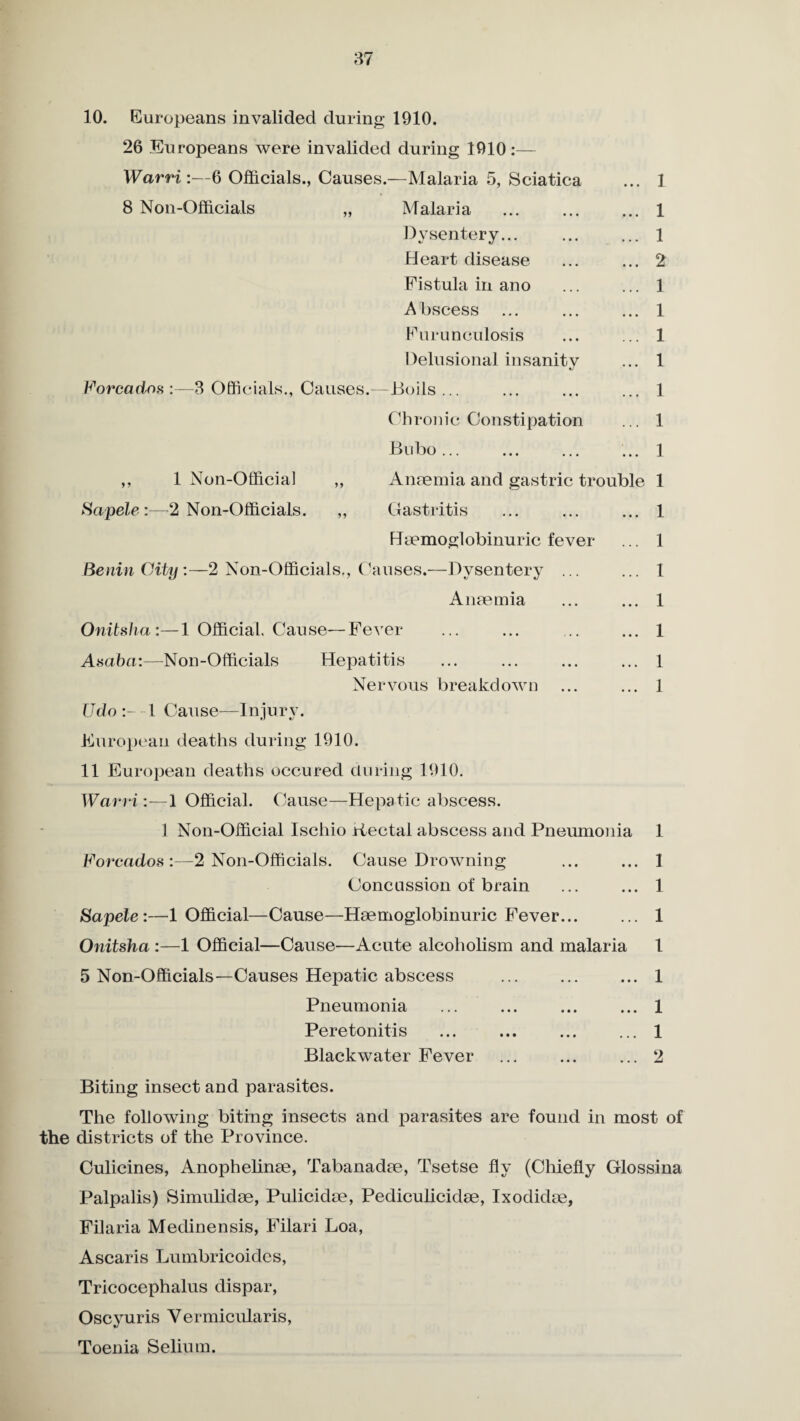 26 Europeans were invalided during 1910:— Warri:—6 Officials., Causes.—Malaria 5, Sciatica ... 1 8 Non-Officials „ Malaria .1 Dysentery... ... ... 1 Heart disease ... ... 2 Fistula in ano ... ... 1 Abscess ... ... ... 1 Furunculosis ... ... 1 Delusional insanity ... 1 Forcados :—3 Officials., Causes.—Boils... ... ... ... 1 Chronic Constipation ... 1 Bubo... . ... 1 ,, 1 Non-Official ,, Anaemia and gastric trouble 1 Sapele:—2 Non-Officials. ,, Gastritis ... ... ... 1 Haemoglobinuric fever ... 1 Benin City:—2 Non-Officials,, Causes.—Dysentery ... ... 1 Anaemia ... ... 1 Onitsha:—1 Official. Cause—Fever ... ... ... ... 1 Asaba:—Non-Officials Hepatitis ... ... ... ... 1 Nervous breakdown ... ... 1 Udo 1 Cause—Injury. European deaths during 1910. 11 European deaths occured during 1910. Warri :—1 Official. Cause—Hepatic abscess. 1 Non-Official Ischio Kectal abscess and Pneumonia 1 Forcados:—2 Non-Officials. Cause Drowning ... ... 1 Concussion of brain ... ... 1 Sapele:—1 Official—Cause—Haemoglobinuric Fever... ... 1 Onitsha :—1 Official—Cause—Acute alcoholism and malaria 1 5 Non-Officials—Causes Hepatic abscess ... ... ... 1 Pneumonia ... ... ... ... 1 Peretonitis ... ... ... ... 1 Blackwater Fever ... ... ... 2 Biting insect and parasites. The following biting insects and parasites are found in most of the districts of the Province. Culicines, Anophelinae, Tabanadae, Tsetse fly (Chiefly Glossina Palpalis) Simulidae, Pulicidae, Pediculicidae, Ixodidae, Filaria Medinensis, Filari Loa, Ascaris Lumbricoides, Tricocephalus dispar, Oscyuris Vermicularis, Toenia Selinm.