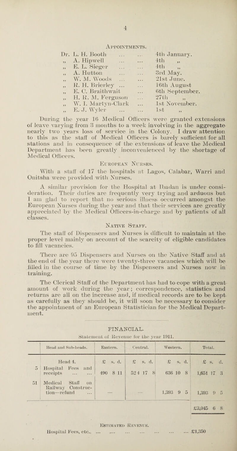 Appointments. Dr. L. H. Booth „ A. Hip well ,, E. L. Sieger ,, A. Hutton „ W. M. Woods . ,, R. H. Brier ley ... ,, E. C. Braithwait ,, H. R. M. Ferguson ,, W. I. Martvn-CJark „ E. J. Wyler . 4th January. 4th 4th 3rd May. 21st June. 16th August Oth September. 27th 1st November. 1st During the year 10 Medical Officers were granted extensions of leave varying from 3 months to a week involving in the aggregate nearly two years loss of service in the Colony. I draw attention to this as the staff of Medical Officers is barely sufficient for all stations and in consequence of the extensions of leave the Medical Department has been greatly inconvenienced by the shortage of Medical Officers. E u r ope an Nurses. With a staff of 17 the hospitals at Lagos, Calabar, Warri and Onitsha were provided with Nurses. A similar provision for the Hospital at Ibadan is under consi¬ deration. Their duties are frequently very trying and arduous but I am glad to report that no serious illness occurred amongst the European Nurses during the 3'ear and that their services are greatly appreciated by the Medical Officers-in-charge and by patients of all classes. Native Staff. The staff of Dispensers and Nurses is difficult to maintain at the proper level mainly on account of the scarcity of eligible candidates to fill vacancies. There are 95 Dispensers and Nurses on the Native Staff and at the end of the year there were twenty-three vacancies which will be filled in the course of time by the Dispensers and Nurses now in training. The Clerical Staff of the Department has had to cope with a great amount of work during the year; correspondence, statistics and returns are all on the increase and, if medical records are to be kept as carefully as they should be, it will soon be necessary to consider the appointment of an European Statistician for the Medical Depart¬ ment. FINANCIAL. Statement of Revenue for the year 1911. Head and Sub-heads. Eastern. Central. Western. Total. Head 4. £ s. d. £ s. d. £ S. d. £ s. d. 5 Hospital Fees and receipts . 490 8 11 52 4 17 8 636 10 8 1,651 17 3 51 Medical Stall on Railway Construc¬ tion—refund — — 1,393 9 5 1,393 9 5 £3,045 6 8 Estimated R kvenue. Hospital Fees, etc.£1,350