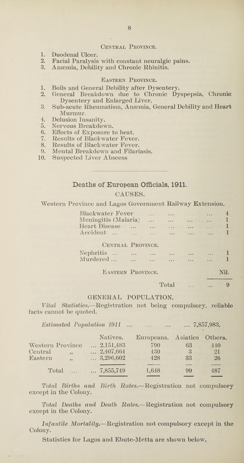 Central Province. 1. Duodenal Ulcer. 2. Facial Paralysis with constant neuralgic pains. 3. Anaemia, Debility and Chronic Rhinitis. Eastern Province. 1. Boils and General Debility after Dysentery. 2. General Breakdown due to Chronic Dyspepsia, Chronic Dysentery and Enlarged Liver. 3. Sub-acute Rheumatism, Anaemia, General Debility and Heart Murmur. 4. Delusion Insanity. 5. Nervous Breakdown. 6. Effects of Exposure to heat. 7. Results of Blackwater Fever. 8. Results of Blackwater Fever. 9. Mental Breakdown and Filariasis. 10. Suspected Liver Abscess Deaths of European Officials, 1911. CAUSES. Western Province and Lagos Government Railway Extension. Blackwater Fever ... ... ... 4 Meningitis (Malaria) ... ... ... ... 1 Heart Disease ... ... ... ... ... 1 Accident ... .. ... ... ... ... 1 Central Province. Nephritis ... ... ... ... ... ... 1 Murdered ... ... ... ... ... ... 1 Eastern Province. Nil. Total ... ... 9 GENERAL POPULATION. Vital Statistics.—Registration not being compulsory, reliable facts cannot be quoted. Estimated Population 1911 ... ... ... ... 7,857,983. Natives. Europeans. Asiatics Others, Western Province ... 2,151,483 790 63 440 Central ,, ... 2,407,664 430 3 21 Eastern „ ... 3,296,602 428 33 26 Total ... 7,855,749 1,648 99 487 Total Births and Birth Rates.—Registration not compulsory except in the Colony. Total Deaths and Death Rates.—Registration not compulsory except in the Colony. Infantile Mortality.—Registration not compulsory except in the Colony. Statistics for Lagos and Ebute-Metta are shown below.