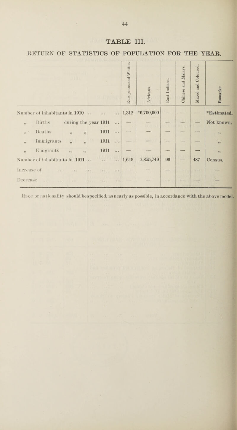 TABLE III. RETURN OF STATISTICS OF POPULATION FOR THE YEAR. Europeans and Whites. Africans. East Indians. Chinese and Malays. Mixed and Coloured, Remarks Number of inhabitants in 1910 ... ... 1,312 *6,700,000 — — — ^Estimated. „ Births during the year 1911 ... — — — — — Not known. „ Deaths „ „ 1911 ... — — — — — 11 „ Immigrants „ „ 1911 ... — ■— — — — 11 „ Immigrants „ „ 1911 ... — — — — — 11 Number of inhabitants in 1911 ... ... ... 1,648 7,855,749 99 — 487 Census. Increase of ... — — ■— — — — Decrease ... ... — — — — — — Race or nationality should be specified, as nearly as possible, in accordance with the above model.