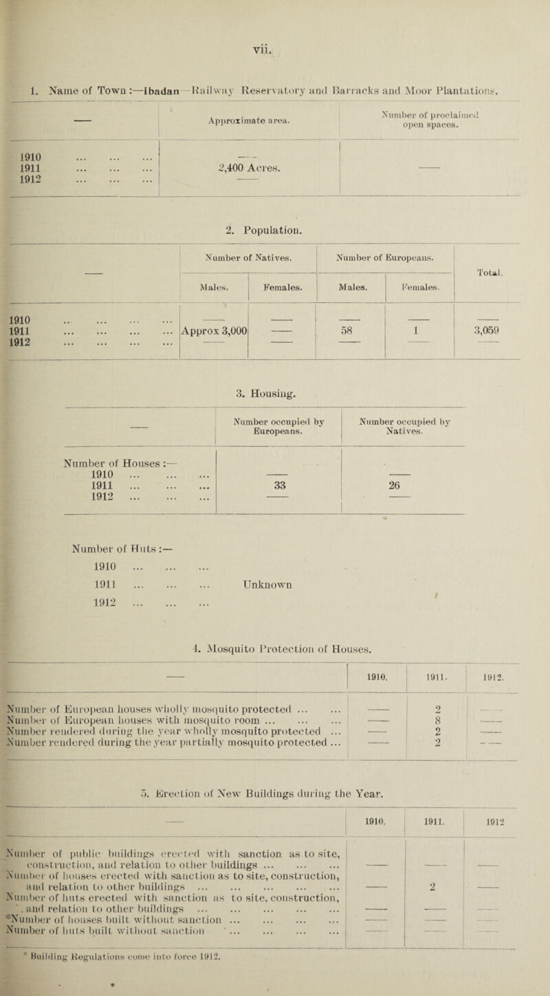 Vll. 1. Name of Town:—Ibadan -Railway Reservatory and Barracks and Moor Plantations. — Approximate area. Number of proclaimed open spaces. 1910 . 1911 . 1912 . 2,400 Acres. 2. Population. Number of Natives. Number of Europeans. Total. Males. Females. M ales. Females. 1910 . 1911 . Approx 3,000 58 1 3,059 1912 . 3. Housing. Number occupied by Europeans. Number occupied by Natives. Number of Houses :— 1910 . 1911 . 33 26 1912 . - Number of Huts 1910 . 1911 . Unknown 1912 . 1. Mosquito Protection of Houses. 1910. 1911. 1912. Number of European houses wholly mosquito protected. 9 aJ Number of European houses with mosquito room. Number rendered during the year wholly mosquito protected ... 8 2 -- Number rendered during the year partially mosquito protected ... 2 — 5. Erection of New Buildings during the Year. 1910. 1911. 1912 Number of public buildings erected with sanction as to site, construction, and relation to other buildings. Number of houses erected with sanction as to site, construction, and relation to other buildings . Number of huts erected with sanction as to site, construction, . and relation to other buildings ‘‘'Number of houses built without sanction ... Number of huts built without sanction ' ... — 2 --