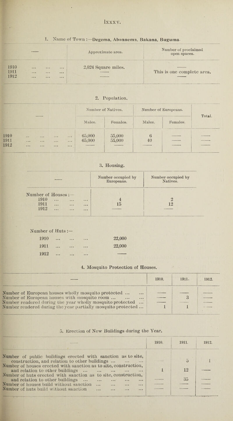 1. Name of Town :—Degema, Abonnema, Bakana, Buguma- — Approximate area. Number of proclaimed open spaces. 1910 . 1911 . 1912 . 2,024 Square miles. This is one complete area. 2. Population. Number of Natives. Number of Europeans. Total. Males. Females. Males. Females. 1910 . 1911 . 1912 . 65,000 65,000 55,000 55,000 6 40 3. Housing. • Number occupied by Number occupied by Europeans. Natives. Number of Houses :— 1910 . 4 2 1911 . 15 12 1912 . . Number of Huts 1910 . 22,000 1911 . 22,000 1912 . . 4. Mosquito Protection of Houses. 1910. 1911. 1912. Number of European houses wholly mosquito protected. Number of European houses with mosquito room. 3 Number rendered during the year wholly mosquito protected ... Number rendered during the year partially mosquito protected ... 1 1 — 5. Erection of New Buildings during the Year. — 1910. 1911. 1912. Number of public buildings erected with sanction as to site, construction, and relation to other buildings. S 1 Number of houses erected with sanction as to site, construction, and relation to other buildings. 1 12 Number of huts erected with sanction as to site, construction, and relation to other buildings . — 3d Number of houses build without sanction ... .