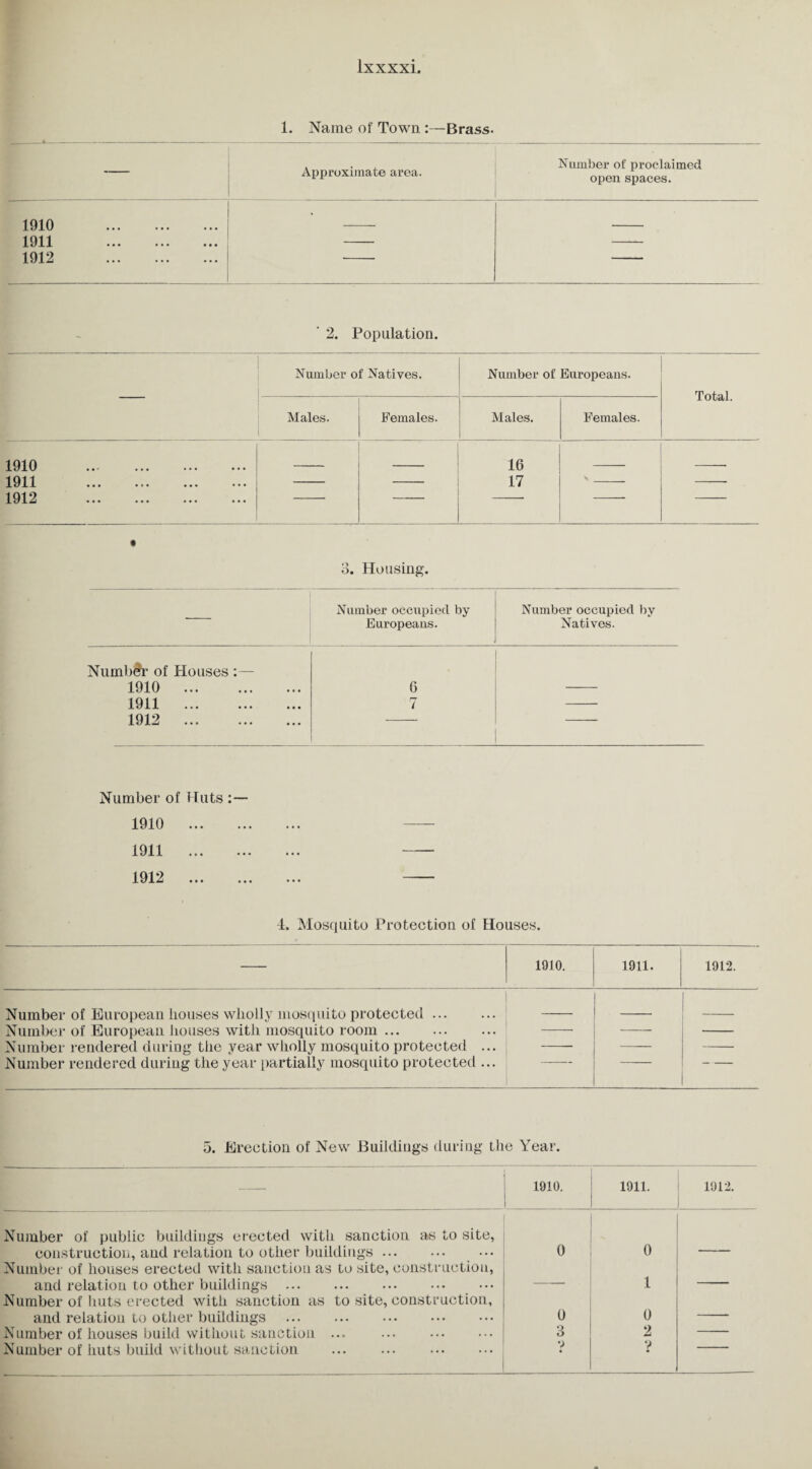1. Name of Town Brass- Approximate area. Number of proclaimed open spaces. 1910 1911 1912 ... . ' 2. Population. 1910 1911 1912 Number of Natives. Number of Europeans. Total. Males. Females. Males. Females. 16 17 3. Housing. Number occupied by Europeans. Number occupied by Natives. Number of Houses :— 1910 . 6 1911 . 7 1912 . Number of Huts 1910 . 1911 . 1912 . 4. Mosquito Protection of Houses. 1910. 1011. 1912. Number of European houses wholly mosquito protected. Number of European houses with mosquito room. Number rendered during the year wholly mosquito protected ... Number rendered during the year partially mosquito protected ... — — 5. Erection of New Buildings during the Year. — 1910. 1911. 1912. Number of public buildings erected with sanction as to site, construction, and relation to other buildings. Number of houses erected with sanction as to site, construction, 0 0 and relation to other buildings. -- 1 Number of huts erected with sanction as to site, construction, and relation to other buildings . 0 0 Number of houses build without sanction ... 3 2