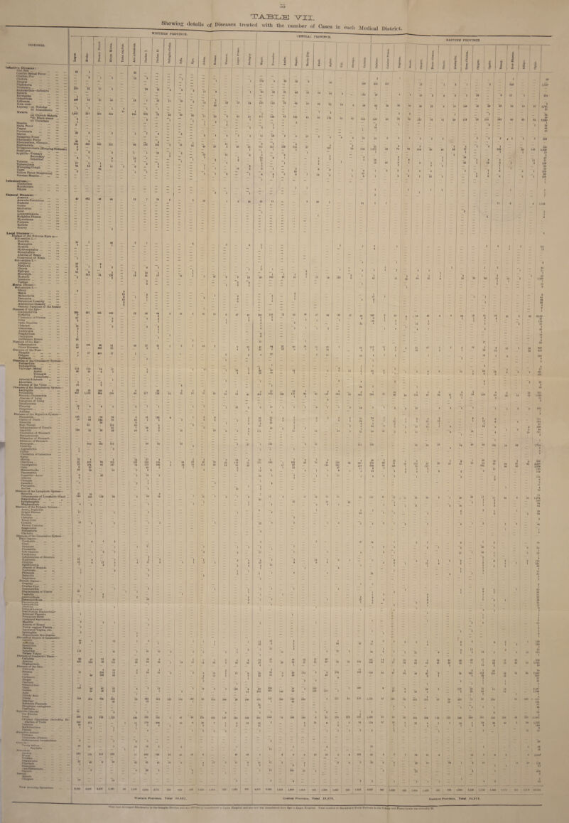 •)i) TABLE 'VII. DISEASES. (Infective Diseases: Heri Bori ... . U-orebro Spinal Fever ... \\[ Chicken Rox . Cholera., Dengue .*** Diphtharia .[ Dysentery. Endocarditis—Infective* Enterio . Erysipelas ... Gonorrhoea . ’** Influenza. Kala-Azar ... Leprosy (o) Nodular ”. ”* (6) Anaesthetic ... Malaria . (a) Chronic Malaria* •(6) Black-water ... (e) Uncertain Measles . Malta Fever ... “* Plague Pueumoniu Habies ... ... Relapsing Fever Rheumatic Fevor ... Rheumatism, Chronic!!. Septicaemia Im£“°oTmiaJii(81o0Pin« Sioknes Syphilis—Primary ! Secondary ... Inherited Tetanus . Tuberculosis ... whooping Cough ;;; Yaws .\ Yellow Fever (Suspicious) *” German Measles .. ... * Intoxications:— Alcoholism . , Morphinism Others General Diseases: Anaemia . Ante mia-Pernioious Diabetes.„ Goitre . Starvation Gout . Leucocythmmia ... Hodgkins Disease Myx oedema Purpura . Rickets Scurvy Local Diseases :— Disease of the Nervous Sysfct m— Sub-section 1.— Neuritis. Meningitis Myelitis . *” Hydrocephalus. Encephalitis . Abscess of Brain ... ... Congestion of Brain ... Sub-section 2.— apoplexy.. Paralysis. Chorea . Epilepsy. Neuralgia . Hysteria. Insomnia. Vertigo . Mental Disease— Sub-section 3.— Idiocy . Melancholia Dementia. Delusional Insanity Adolescient Insanity General Paralysis of the Insane Diseases of the Eye— Conjunctivitis . Keratitis. Ulceration of Cornea . Iritis . Uptic Neuritis. Amblyopia . Staphyloma . Pterygium . Refraction Errors . Diseases of tuo Ear- Inflammation . Other Diseases. Diseases of the Nose— Rhinitis.. Polypus . Epistaxis. Diseases of the Circulatory System- Pericarditis . Endocarditis . Valvular—Mitral Aortic . Tricuspid. Pulmonary. Arterial Sclerosis . Aneurism. Disease of the V eins. Diseases of the Respiratory System- Laryngitis . Bronchitis . Broncho-Pneumonia . Abscess of Lung . (Jangrene of Lung . Emphysema . Pleurisy . Empyema. Asthma Diseases of the Digestive System— Stomatitis. Caries of Teeth. Sore Throat . Inflammation of Tonsils Gastritis. Ulceration of Stomach Dilatation of Stomach. Stricture of Stomach. Dyspepsia. Enteritis. Appendicitis . Colitis . Ulceration of Intestines . Sprue . Hernia .. Diarrhoea. Constipation . Colic . Haemorrhoids . Pancreatitis . Ilopatitis—Acute . Abscess . Cirrhosis. Jaundice.. Peritonitis. Ascites ... . Diseases of the Lymphatic System— Splenitis. Inflammation of Lymphatic Gland ... Suppuration of „ „ Lymphangitis . Elephantiasis . Diseases of the Urinary System- Acute, Nephritis . Bright Disease Pyelitis . Calculus. Renal Colic . Cystitis . Vesical Calculus. Suppression .. Hsemataria . Chyluria.. Diseases of the Generative System — Male Organs— Urethritis... Gleet . Stricture Prostatitis .. Soft Chancre . < 'ondyloma . . . Inflammation of Scrotum Hydrocele. Orohitis . Epididymitis Abscess of Testicle . V arioocele „ Phimosis. Balanitis. Impotence . Female Organs— Ovaritis. Ovarian Cyst.. Endometritis .. Displacement of Uterus Vaginitis. Amenorrhoea . Dysmonorrhoea. Mcnorrlmtfla ... ... Leuoorrhooa Abortion. Delayed Labour. . Post Partem Haemorrhage Retained Placenta . Premature Birth Puerperal HepticeBinla ... Mastitis . . Abscess of Breast Veslco-vaginal Fistula... Lacerated Vagina, etc. Salpingitis . Hyperemesis Gravidarum Diseases of Organs of Locomotion i f > ir ■ - . A^fhritia. Spondylitis . Bursitis . Synovitis. Talipes Valgus . Diseases of Connective Tissue — Cellulitis. Abscess . Elephantiasis .. DUnises of the Skin Urticaria. Eczema . i k>ils . Carbuncle. Herpes Psoriasis . ... Oriental Sore . . . Tinea Scabies Acne . l*rl«kly Heal Ulcers . Impetigo. Keratosis Plant arts Pemphigus contaglosuK .. Papilloma... ... . Injur ios-Genoml Hun Trauma . lxreni .. ... fcorgfcal Operations (Including Ex traction of Teeth . Tumours Malformations . Poisons . •Parasite*-Animal Protozoa. Tremaioda (Flukes) HchlsUwomum hwinatohium <V*lo la— TfPitlu Moll mu . Naginata. Nematoda Ascmds . Dlspar it Trichina ... .'  DracuncultiH KUariruds. *” Ntrongylus ’ **' Ankylostomiasis. Dxyurls 1nsecto Myiasis . Chiggoc*.'m Total including Operations WESTERN PROVINCE. 1 1 s oj 1 i Sb a 6 X O C to lo 0 00 s 0 S 3 0 .a a ca £> ci tn 3 8 3 6 41 Ibadan I. ti a ■3 a HH 8 R 6 .0 & 0 i§. O i « 2 a 0 I 0 « Wuterri. Lagos Prison. 1 «e M 25 1 ... ... 25 9 ~1 “5 12 *5 ... -• ”l ••• ... ‘**1 'i 243 *22 *27 ”6 ::: ... 29 *32 *'*6 e *2 15 *9 7 7 *1 1 ... ... ... ... ... 269 72 35 50 16 1 10 ll lo **• ... 1 ... ... 13 II 13 19 24 ... ... 50 1 1 ... 1 4 1 1 — •M ... ... ... ... 14 1 ... ... 1,647 217 304 318 120 243 73 *22 60 26 *71 53 ‘**8 *95 61 ... ... 3 1 ~1 *1 3 ’ ”l ::: 1 3 ... ... ... ... 7 T- 1 ... 8 1 -1 28 3 ... 7 l '**7 2 ... *5 ... 1 ... ... ... ... ... ... ... 3 4 8 1 7 * 42 2 ... ... ... ... *1 26 ... ... 334 3 363 464 312 96 183 103 *3 26 43 25 ii 2 49 1 *61 2 *2 ... *2 7 i 1 ”io *”l S 7 13 12 1 0 4 1 9 10 1 ***. 2 2 , 1 1 ... 17 1 1 5 2 1 ... 1 ... 46 12 4 11 1 6 4 ... 2 28 1 1 18 2 2 ::: ::: 1 1 ... 7 ... 1 *1 “2 7 **’l ... ... ... ::: ... ... ... ... ... ... ... ... ... ... ... - 3 ~i 40 683 44 88 18 2 20 6 3 18 1 3 1 19 ... 3 ::: 10 4 1 ... 42 1 7 1 ... !.! 6 2 ... 9 ... I I ::: .*!! ... ... ... ... 1 ... ... ... ... ... — ... 16 2 10 1 1 2 '8 l ... ... ... ... ... 3 ... ... ... ... 1 15 2 3 2 10 1 ... ... ... ... ‘‘3 114 51 132 2 ... 18 21 17 12 5 5 47 3 ’5 13 ... ... ... ... ... 2 ... .7. ..: 7 !!! 1 3 2 1 2 ... 3 ::: 12 3 10 *1 2 1 1 1 1 4 3 ... 8 ... 6 ... ... 2 ... ... ... ... 292 7 231 151 162 ... 12 38 40 8 18 6 30 10 5 27 21 97 2 ... ... 1 5 ... 2 ... 1 ... ... !.*! 1 2 1 14 2 9 ”8 ... ... 3 ... 1 1 ... 1 ... ... 1 1 ... ;;; 1 I ... 1 28 n ... ... ... ... 15 69 170 66 165 51 23 ... 16 27 5 31 1 1 2 ... 7 10 2 6 4 11 5 4 2 17 401 37 ... 1 ... ... 1 ... ... 2 3 ... ... ... ... ... ... ... ... 1 ... 113 113 14 ii 1 ::: 1” ! ... io 4 l 46 40 2 3 ... ... 3 ... 1 4 ~ l 1 ::: ... !!! !!! !!. ... ... ... ... 1 13 ’.!! 1 2 ... ... ... ... ‘6 “.* 7 7 29 16 150 1 5 20 3 3 4 837 1,118 664 234 ... 64 217 109 15 55 14 51 16 10 53 01 ... ... ... ... ... ... ... ... ... ... ... ... ... ... ... ... ... ... ... ... ... ... ... 19 7 6 9 *3 ‘5 “7 l ::: _1 ”7 ””i 2 165 15 79 76 4 31 125 4 1 3 2 3 14 68 m 23 15 1 3 2 8 2 32 5 1 30 ... 153 10 5 2 189 21 7 19 3 3 25 30 23 16 8 2 15 19 5 6 8 I ... ... ... ... ...  ... ... 1 310 *125 312 ::: “ *50 20 32 ”4 27 1 ... ... ■'0 ... ... ... ... ... ... 3 ... ... ... ... ... ... ... ... ... ... ... ... 73 4 ... i '6 14 27 4 ... 1 2 ... 3 14 36 5G3 83 1 215 103 153 135 4 (58 23 85 76 33 114 71 30 371 92 197 76 113 109 2 34 10 113 28 24 55 32 8 37 ■10 4 2 7 5 23 29 ... 15 ... 2 8 ... 4 ... 2 s 28 ... ”3 18 ’3 ... 2 ... ”l ... ... ... 4 ... ... ... 2 1 ... ... 4 .:. ::: ::: ::: ... ::: 1 ... ... I ... ... in 51 10 3 140 133 119 82 5 43 16 ... 7 11 1 3 7 9 ... ... ... ... ... ... ... ... ... 4 ’l !!! “ 1 7 1 !!! ... I ii ;; ... '5 ... ::: 1 ... 7 7 ... ”’l ... 19 ... 6 5 !.! ;;; *1 ‘3 ::: ... ‘l !!! ::: . ::: ... ::: ::: 7 ::: . 6 4 2 ... ... ... ... 18 !!’. l ~i T ... ~*1 l “l !!! ”1 ’3 ’ *7 ... ... ... ... ... ‘2 2 ... ... ... ’2 ... ... ... 47 3 7 1 2 3 1 1 2 15 6 17 6 4 11 3 1 1 3 1 7 ... 8 1 ... ... ... ... ... ... 2 2 1 ... 3 2 ... l ”l ... ... ... 3 ... ... ... 2 ... ... 2 ... • ... ... ... ... ... ... ... ... ... ... ... ... ... ... ... ... 23 0 *7 ... ... “2 ... 1 ... ... ”’l 1 ... 3 * 1 ... ... l ... ... 7 2 2 ... 2 I ... 10 ... ... 2 9 ... ... ... ... 4 4 ... 7 !!! !!! l ... ... '*.* ... ! 9 ‘**8 1 1 ... 7 ::: ~2 *3 1 ::: !.! 44 4 12 1 4 14 ... ... ... ... i ... ... 1 114 ::: 45 ... 7 oi io ”2 •I ”3 3 1 3 * 69 19 22 38 13 39 6 5 1 5 435 334 16 116 ... 28 68 30 1 19 14 14 36 8 48 1 16 | 31 4 18 2 1 2 210 18 2 23 31 2 2 17 96 168 80 ... ... 4 12 1 7 . ... ... ... ... ... 17 1 ... ... ... ... ... ”! ... ... ... ... 3 1 ... 132 34 *41 *53 ... *4 ~*3 Is ... ... “'l io 0 3 120 ’4 26 18 18 ... ... ... 1 4 ... ... ... U ... ... ... ... ... ... | ... 324 444 464 534 59 463 464 132 104 163 98 214 208 | 29 ! 146 ... ... 36 ... 15 ;;; ... 1 7 46 ::: ::: ***6 ::: l *”l ::: ... !:: ::: 4 ::: 695 528 733 1,122 ... 230 289 156 1 67 1». 94 278 622 147 164 139 330 371 1 11 170 208 1(1 6 28 7 1 5 18 ... ... 7 5 8 1 ... ... 2 ... 1 2 ... ... 7 4 ... 1 5 6 2 ... * 8 ::: ... *3 2 *5 ::: ::: 7 20 10 ::: 5 ”‘l 13 12 2 5 7 1 673 176 214 230 ... 11 602 793 20 35 18 I 6 ... 18 49 ... ... ... — ... ... ... ... 57 49 8 30 32 35 43 is 6 ’4 1 17 I 11 0 ... ... ... 2 ... 1 1 ...3 ::: ... ~ 8 29 8 3 1 1 1 7 io ... 1*8 ::: !!! ... !!.* ;;; ::: l 7 8.160 6,936 6,237 6/198 60 1,145 3,244 2,711 258 623 185 1.023 1.313 560 1,032 968 eacli Medical District. CENTRAL PROVINCE. 3 * 12 431 *1 14 11 5 2 119 1 8 2 1 4 s 3 41 21 3 412 32 23 6 21 37 321 11 29 60 278 1 381 24 120 113 II 1 | .» 476 234 2f j 48 16 *4 7 | 2 55 176 ::: 117 139 1 1 162 128 1 5 84 2 15 973 19 ’s 65 71 101 1 6 382 16 6 948 561 547 1 1 1503 2 Western Province. Total 38.853. 4,423 0.820 142 290 114 57 1 . , 4 157 | *~ 2 2 13 47 12 7 13 1 177 94 1 1 ::: I 7 163 57 15 180 69 113 ‘ 2 *4 1.133 | 1,9911 ; 1.013 12 51 100 100 5 3 35 .•4 130 154 4 ‘’*3 21 9 851 1.388 1.627 1 123 163 121 27 278 0 1 217 EASTERN PROVINCE. CS 1 1 g fit 6 a r 3 1 3 1 k £ ■1 1 5 ? 1 is O | i 1, i w 1 1 ’5* O « 0 | ^ 0 0 a 0 3 235 165 ... 613 | 8-42 1 ; *3 1 1 33 1 1 39 i' 23 16 | 2 1 39 20 171 8 14 76 41 58 4 301 II 102 516 7 3 522 331 *’*5 51 1.072 1 ; 40 6 ... 1 3 3 1 5 2 7 154 49 | 39 1 1 1 119 242 1 109 1 ... 1 56 ; i.i*57 ..! I 870 **2 87 I 1,701 51 •!• I 25 16 94 | 7.009 1 1 1 28 44 10 / 3 | 168 152 5.648 ... I 10 5 87 71 159 24 33 169 108 1 1 2 ... 1 ... _ 2 6 1 2 101 3 !!! ... J ••• 1 i 10 7 1 • ... ::: E E E 1 ;; ... E ... 6 1 1 1 2 24 2 1 2 2 1 ... 1 41 1 ... 1 1 ... ... 7 2 1 1 1 1 2 2 1 1 53 43 ... 1 11 20 | 64 12 8 16 20 99 13 43 2 1,199 ... I I 1 1 7 ... _ ... 2 12 1 ... ** ... ... 1 - ... 8 1 ... 8 17 1 1 1 ... 43 6 19 7 1 ... ... ... 1 29 ... ... ... ... 3 ... ... .. 2 ... 1 — ... ... ... ... ... | 1 293 5 20 49 4 16 18 41 26 21 5 42 , 2,118 3 1 1 1 4 6 37 24 2 3 4 2 7 1 170 1 12 2 1 3 57 •> 1 4 4 7 l 3 66 ... ... 4 ... ... 1 **• , 10 ... ... ... ... 1 - 5 ... ... ... ... i7 ;;; ... 60 117 11 8 4 21 27 5 2 6 16 2 9 ,12 1 16 943 3 12 2 7 ... 28 11 ... 10 419 4 1 1 1 ... 10 1 3 596 1 ... ::: .!! 2 - !!! - 4 3 1 ... 3 ... 6 5 17 5 1 2 6 5 11 1 40 10 5 491 1 3 5 6 5 ... 168 2 I ... 6 ... ... ... 3 25 3 I ... ... ... ... ... 49 4 32 10 1 4 5 3 2 4 38 351 766 46 26 113 87 34 42 70 39 120 84 ,36 30 18 7,826 ... ... 7 ... 2 1 1!! 6 11 7 1 2 '3 12 4 8 l * ”5 ... .*.*! •1 * 3 2 200 ... ... ... ... 3 20 2 1 1 2 5 2 8 3 8 721 7 12 4 2 21 12 ... 1 15 9 2 502 2 2 5 1 91 43 4 0 2 io 14 1 6 .. 12 8 6 339 36 37 3 5 14 J ... ’6 16 4 1 3 3 10 98 701 ... ... 1 ... — 2 ... 7 1 *1 ... l 150 ::: tio 84 38 24 60 53 105 io 32 1.746 4 ... 8 6 ... ... ... 7 I ... 3 36  1 22 1 ’5 2 0 ‘l 20 18 3 1 339 376 31 18 113 57 20 23 57 IS 4 4 61 64 31 | 92 4,430 2 139 7 76 137 — 205 98 30 2.929 3 5 2  2 11 193 13 6 4 1 2 ... 3 ... ... ... | 149 6 1 2 l 2 !.! 1 115 .. ... 2 ... 6 ... ... ... 2 ... ... — ... ... 17 ... 1 _ 4 ... ... ... ... ... ... ... ... ... 19 147 47 ’’is J* il 37 19 8 ”l 26 30 *17 *1*1 34 6 *16 71 1.274 ... ... ... . | ... | 1 2 1 ... * 100 ... 1 2 | ; 2 94 1 11 2 16 | ... 1 ■> 1 ... *** 64 3 ... 3 2 . 1 28 ... 7 1 1 2 1 ... :: 5 1 ... 1 63 •** 7 ... | I 2 *2 2 “1 3 “l 6 1 ! 2 1 !.. 1 ~2 *.!! 86 ... ... ... I 1 ... ”l ... ... ... 7 ::: « *.!' 2 14 1 2 1 3 ... 1 3 i 69 *7 3 ... 1 ::: 2 1 1 1 ... *3 18 •4 ! ..! *6 *85 3 1 ... , ... ... j ... 1 17 1 16 1 *2 83 ... ... | ... !.! _ ~*2 ... 4 7 3 4 1 1 1 2 ... 1 6 3 2 14ti 6 1 11 4 2 ... 8 4 1 1 151 ... ... 1 1 2 1 ... 66 • H 1 4 ... 1 1 ... 4 14 29 ... ... ... 4 ‘ 1 1 ... 51 ... ... ... 1 4 ... ; ... ... | ... | ... — ... 2 1 ... ... 1 ... | 2 ’1 ••• 6 1 1 43 1 2 1 | 4 2 36 1 1 ... 2 11 4 3 ... 1 22 2 2 ... ... 8 1 5 9 1 59 2 ... 2 2 20 ... 2 l ... 1 ... 12 ... 1 9 ... 2 ... 1 *** j I 8 1 ... ... 1 ; 3 11 1 1 ... 1 3 ... j 2 3 ... I ... 22 ... 2 1 ... 1 2 4 ... ... 1 ... ... 5 - ... r *~ ... . ... j 1 8 3 5 2 & 1 9 3 *• 4 1 2 1 146 11 ... 4 3 I 3 134 3 1 3 17 2 53 46 9 7 2 21 6 ... 1 3 16 7 8 13 416 1 141 14 3 16 35 3 | 14 34 59 26 17 10 17 30 862 248 54 27 29 63 40 45 38 13 41 7 1 63 43 24 53 2.703 | ... ! 1 10 3 19 7 1 2 2 1 14 70 419 41 47 33 49 47 8 25 231 113 110 32 25 95 2.268 ... 9 1 4 24 16 607 3 27 l 1 1 1 11 ... ... 1 1 ; 1 ... 0 9 12 8 36 8 ... | 117 *23 15 14 16 2,167 25 1 58 2 25 26 20 1.530 2 1 4 1.125 4 4 47 150 79 212 213 58 24 403 71 88 27» 40 226 0 . 3.M 12 134 3n 3 1 - 1 3 3 1 14 3 6 83 64 3 1.009 83 80 284 229 lib 112 248 366 251 156 238 06 280 11.932 174 57 18 2 23 j 4 1 7 ' 16 2 20 36 40 2 20 1.732 1 ...‘ ! * , 7 ' 2 9 4 140 6 2 - ... . 2 ... I ... | ... 1 ' ... ! 2 • ... | 12 61 ... !!*. 1 ... | !:: 7 - 20 15 1 1 92 ... [ 16 55 [ •i 1 3 1 84 16 ‘ .. 5 9 2 4 S.3iKf ... j ... ••• 29 6 ‘5 15 13 29 1 3 i» 13 | 1<» , oil ... ... ... ... 1 1 21 4 *23 ::: 1 in ... ’* *** 2 3 7 j 1 ;;; ’ *1 7 1 ... 4 3 1 63 8.327 987 1.029 523 1.918 1.430 535 493 1.589 1,219 1.703 1.55s 11,70 521 1.3 *9 83 530 Central Province. Total 25,375. Eastern Province, Total 24,311. •One case developed (Backwater In the Oshogbo District an l was ultimately transferred to Lugix Hospital and one ease was transferred from Kpe to Lagot Hospital. Total number of Blwckwater Fever Patients In the Colony and Protectorate w.is actually 26.
