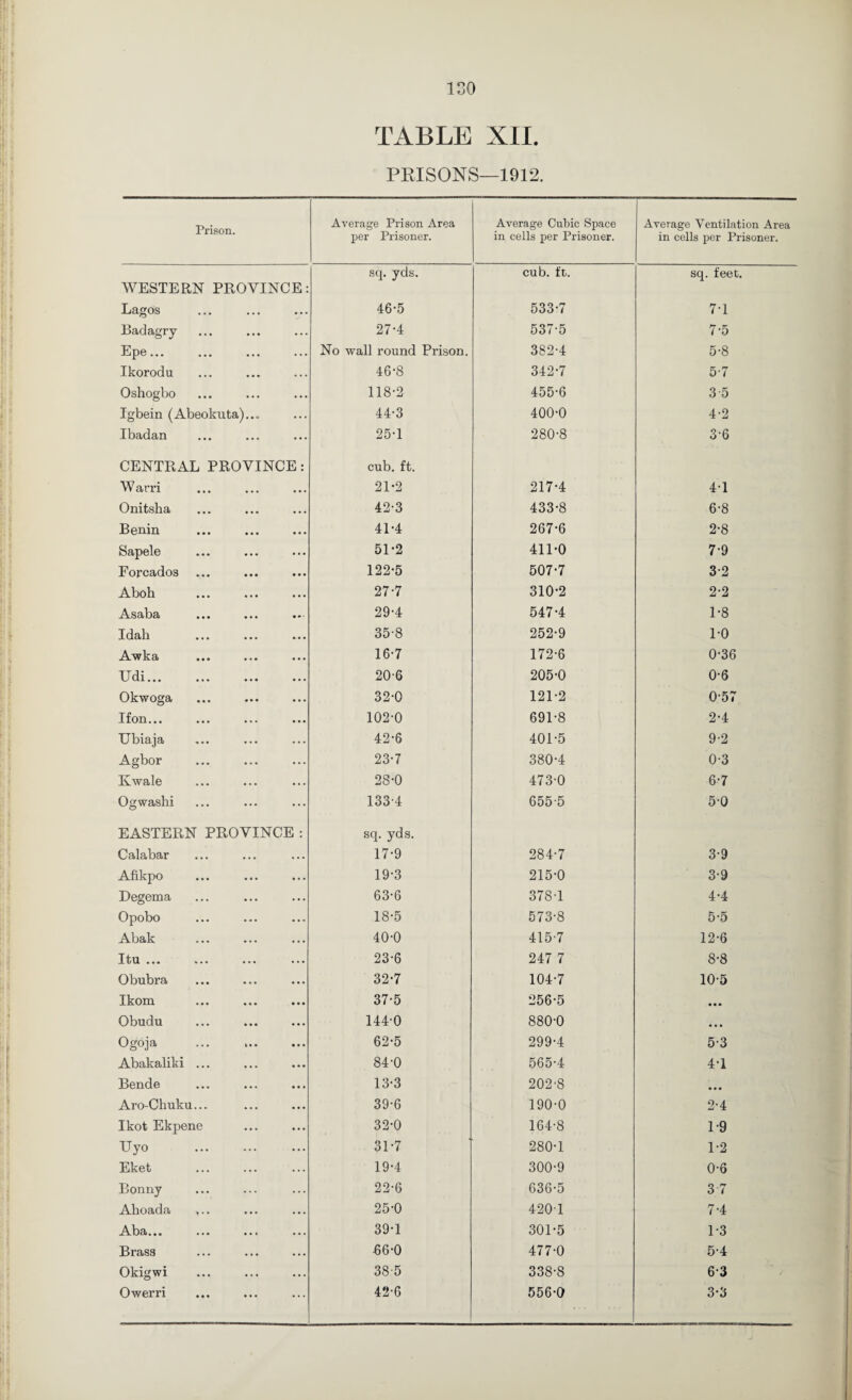 TABLE XII. PRISONS—1912. Prison. Average Prison Area per Prisoner. Average Cubic Space in cells per Prisoner. Average Ventilation Area in cells per Prisoner. WESTERN PROVINCE: sq. yds. cub. ft. sq. feet. Lagos « • • • • • 46-5 533-7 7-1 Badagry • • • • • • 27-4 537-5 7-5 Epe... • ■ • • • • No wall round Prison. 382-4 5-8 Ikorodu « • • • • • 46-8 342-7 5-7 Oshogbo • • • • • • 118-2 455-6 3-5 Igbein (Abeokuta)... 44-3 400-0 4-2 Ibadan ... 25-1 280-8 3-6 CENTRAL PROVINCE: cub. ft. W arri • • • ... 21-2 217-4 4-1 Onitsha 42-3 433-8 6-8 Benin 41-4 267-6 2-8 Sapele ... 51-2 411-0 7-9 Forcados • •• 122-5 507-7 3-2 Aboh ... ... 27-7 310-2 2-2 Asaba ••• 29-4 547-4 1-8 Idah 35-8 252-9 1-0 Awka 16-7 172-6 0-36 Udi... • • • ... 20-6 205-0 0-6 Okwoga ••• •.* 32-0 121-2 0-57 Ifon... ... * *• 102-0 691-8 2-4 Ubiaja ... 42-6 401-5 9-2 Agbor ... 23-7 380-4 0-3 Kwale ... ... 28-0 473-0 6-7 Ogwashi ... 133-4 655-5 5-0 EASTERN PROVINCE : sq. yds. Calabar ... ... 17-9 284-7 3-9 Afikpo ... ... 19-3 215-0 3-9 Degema ... 63-6 378-1 4-4 Opobo ... ... 18-5 573-8 6-5 Abak ... ... 40-0 415-7 12-6 Itu ... ... ... 23-6 247 7 8-8 Obubra ... ... 32-7 104-7 10-5 Ikom ... 37-5 256-5 • •• Obudu ••• ... 144-0 880-0 • • • Ogoja i . . • • . 62-5 299-4 5-3 Abakaliki ... ... .«• 84-0 565-4 4-1 Bende ... •« . 13-3 202-8 • • • Aro-Chuku... ... ... 39-6 190-0 2-4 Ikot Ekpene ... 32-0 164-8 1-9 Uyo ... 31-7 280-1 1-2 Eket ... 19-4 300-9 0-6 Bonny ... 22-6 636-5 3-7 Ahoada ... 25-0 420-1 7-4 Aba... • » » ... 39-1 301-5 1-3 Brass ... ... 66-0 477-0 5-4 Okigwi ... ... 38-5 338-8 6-3 Owerri ... 42-6 556-0 3-3