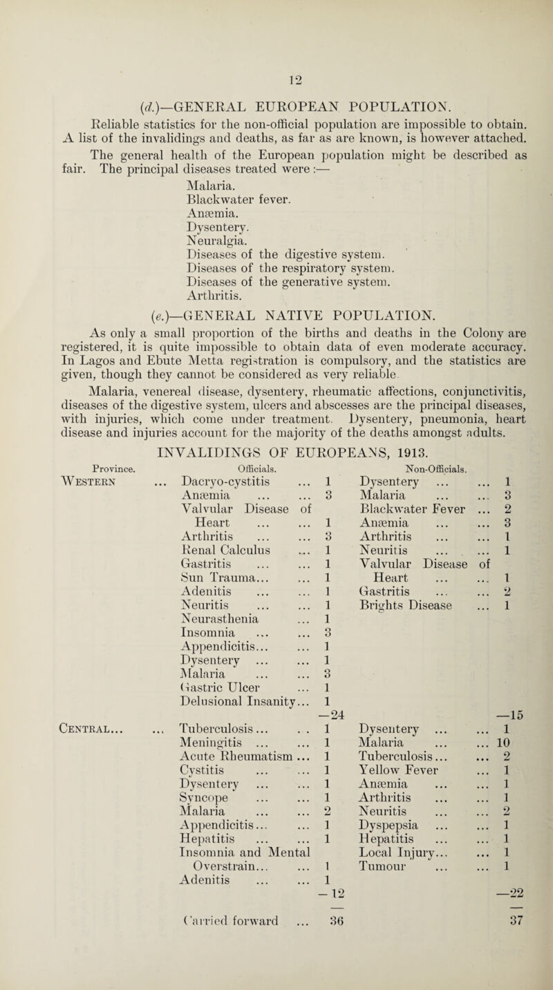 (d.)—'GENERAL EUROPEAN POPULATION. Reliable statistics for the non-official population are impossible to obtain. A list of the invalidings and deaths, as far as are known, is however attached. The general health of the European population might be described as fair. The principal diseases treated were :— Malaria. Blackwater fever. Anaemia. Dysentery. Neuralgia. Diseases of the digestive system. Diseases of the respiratory system. Diseases of the generative system. Arthritis. (e.)—GENERAL NATIVE POPULATION. As only a small proportion of the births and deaths in the Colony are registered, it is quite impossible to obtain data of even moderate accuracy. In Lagos and Ebute Metta registration is compulsory, and the statistics are given, though they cannot be considered as very reliable. Malaria, venereal disease, dysentery, rheumatic affections, conjunctivitis, diseases of the digestive system, ulcers and abscesses are the principal diseases, with injuries, which come under treatment. Dysentery, pneumonia, heart disease and injuries account for the majority of the deaths amongst adults. INVALIDINGS OF EUROPEANS, 1913. Province. Officials. Non-Officials. Western Dacryo-cystitis 1 Dysentery • • • 1 Anaemia 3 Malaria • • 3 Valvular Disease of Blackwater Fever • • • 2 Heart 1 Anaemia • • • 3 Arthritis 3 Arthritis ... 1 Renal Calculus 1 Neuritis ... 1 Gastritis 1 Valvular Disease of Sun Trauma... 1 Heart m % 1 Adenitis 1 Gastritis • • • 2 Neuritis 1 Brights Disease 1 Neurasthenia 1 Insomnia Q O Appendicitis... 1 Dysentery 1 Malaria 3 Gastric Ulcer 1 Delusional Insanity... 1 —24 —15 Central... Tuberculosis... 1 Dysentery 1 Meningitis ... 1 Malaria 10 Acute Rheumatism ... 1 Tuberculosis... 2 Cystitis 1 Yellow Fever 1 Dysentery 1 Anaemia 1 Syncope 1 Arthritis 1 Malaria 2 Neuritis 2 Appendicitis... 1 Dyspepsia 1 Hepatitis 1 H epatitis 1 Insomnia and Mental Local Injury... 1 Overstrain... 1 Tumour 1 Adenitis 1 - 12 —22 Carried forward 36 37