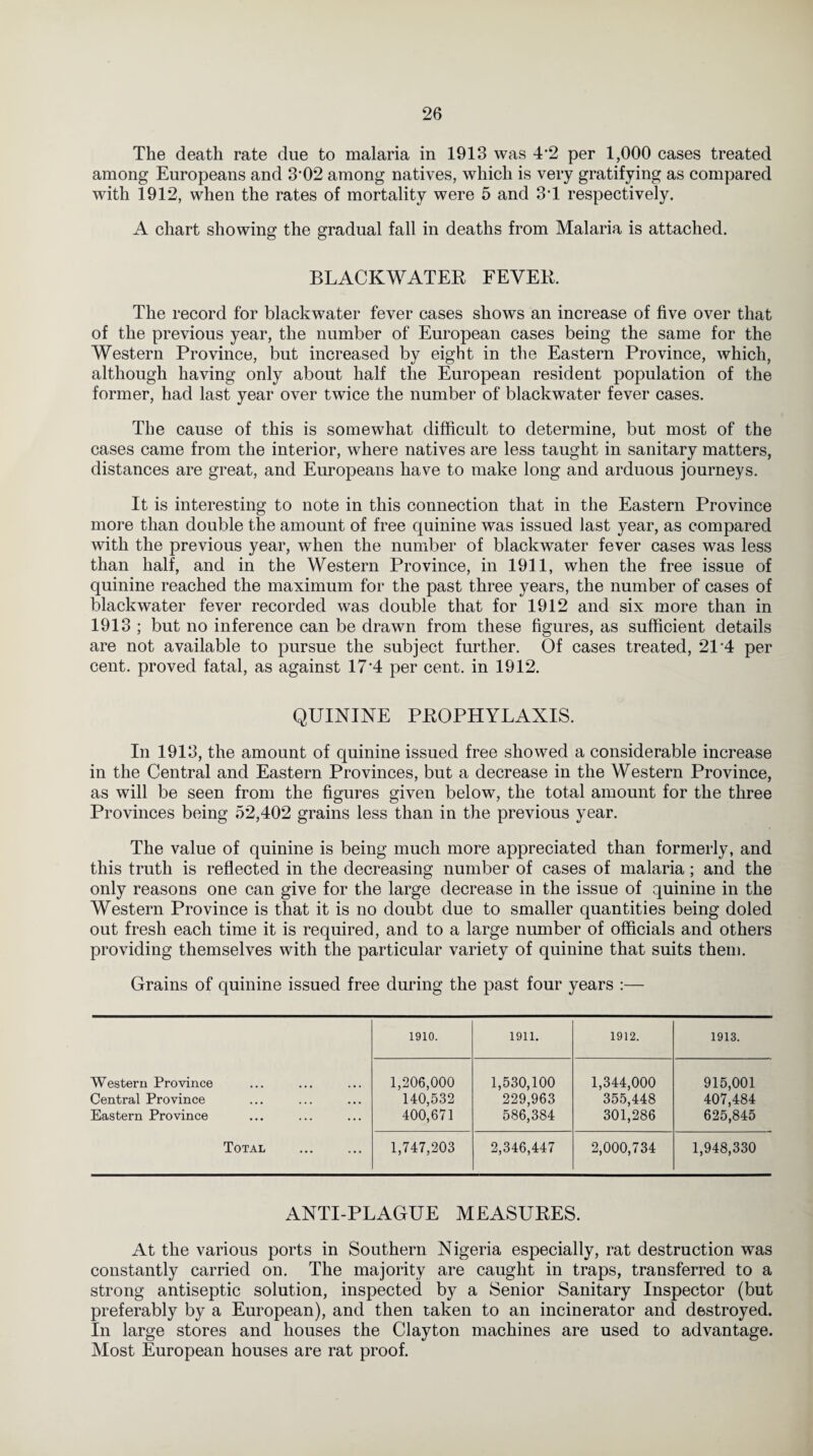 The death rate due to malaria in 1913 was 4*2 per 1,000 cases treated among Europeans and 3*02 among natives, which is very gratifying as compared with 1912, when the rates of mortality were 5 and 3T respectively. A chart showing the gradual fall in deaths from Malaria is attached. BLACKWATER FEVER. The record for blackwater fever cases shows an increase of five over that of the previous year, the number of European cases being the same for the Western Province, but increased by eight in the Eastern Province, which, although having only about half the European resident population of the former, had last year over twice the number of blackwater fever cases. The cause of this is somewhat difficult to determine, but most of the cases came from the interior, where natives are less taught in sanitary matters, distances are great, and Europeans have to make long and arduous journeys. It is interesting to note in this connection that in the Eastern Province more than double the amount of free quinine was issued last year, as compared with the previous year, when the number of blackwater fever cases was less than half, and in the Western Province, in 1911, when the free issue of quinine reached the maximum for the past three years, the number of cases of blackwater fever recorded was double that for 1912 and six more than in 1913 ; but no inference can be drawn from these figures, as sufficient details are not available to pursue the subject further. Of cases treated, 21‘4 per cent, proved fatal, as against 174 per cent, in 1912. QUININE PROPHYLAXIS. In 1913, the amount of quinine issued free showed a considerable increase in the Central and Eastern Provinces, but a decrease in the Western Province, as will be seen from the figures given below, the total amount for the three Provinces being 52,402 grains less than in the previous year. The value of quinine is being much more appreciated than formerly, and this truth is reflected in the decreasing number of cases of malaria; and the only reasons one can give for the large decrease in the issue of quinine in the Western Province is that it is no doubt due to smaller quantities being doled out fresh each time it is required, and to a large number of officials and others providing themselves with the particular variety of quinine that suits them. Grains of quinine issued free during the past four years :— 1910. 1911. 1912. 1913. Western Province Central Province Eastern Province 1,206,000 140,532 400,671 1,530,100 229,963 586,384 1,344,000 355,448 301,286 915,001 407,484 625,845 Total 1,747,203 2,346,447 2,000,734 1,948,330 ANTI-PLAGUE MEASURES. At the various ports in Southern Nigeria especially, rat destruction was constantly carried on. The majority are caught in traps, transferred to a strong antiseptic solution, inspected by a Senior Sanitary Inspector (but preferably by a European), and then taken to an incinerator and destroyed. In large stores and houses the Clayton machines are used to advantage. Most European houses are rat proof.