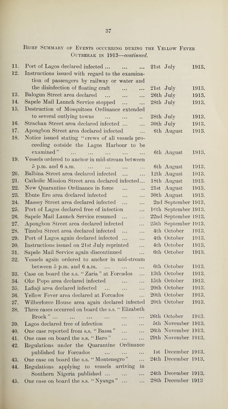 11. 12. 13. 14. 15. 16. 17. 18. 19. 20. 21. 22. 23. 24. 25. 26. 27. 28. 29. 30. 31. 32. 33. 34. 35. 36. 37. 38. 39. 40. 41. 42. 43. 44. 45. Brief Summary of Events occurring during the Yellow Fever Outbreak in 1913—continued. Port of Lagos declared infected. Instructions issued with regard to the examina- tion of passengers by railway or water and the disinfection of floating craft . Balogun Street area declared ... . Sapele Mail Launch Service stopped Destruction of Mosquitoes Ordinance extended to several outlying towns Strachan Street area declared infected ... Apongbon Street area declared infected Notice issued stating ‘‘crews of all vessels pro¬ ceeding outside the Lagos Harbour to be examined” Vessels ordered to anchor in mid-stream between 5 p.m. and 6 a.m. Balbina Street area declared infected ... Catholic Mission Street area declared infected... New Quarantine Ordinance in force Ebute Ero area declared infected Massey Street area declared infected Port of Lagos declared free of infection Sapele Mail Launch Service resumed ... Apongbon Street area declared infected Tinubu Street area declared infected Port of Lagos again declared infected ... Instructions issued on 21st July reprinted Sapele Mail Service again discontinued Vessels again ordered to anchor in mid-stream between 5 p.m. and 6 a.m. Case on board the s.s. “ Zaria ” at Forcados Oke Popo area declared infected Lafiaji area declared infected Yellow Fever area declared at Forcados Wilberforce House area again declared infected Three cases occurred on board the s.s. “ Elizabeth B i o c k ... ... ... ... ... ... Lagos declared free of infection One case reported from s.s. “Bassa” One case on board the s.s. “ Baro ” Begulations under the Quarantine Ordinance published for Forcados One case on board the s.s. “ Montenegro” Regulations applying to vessels arriving in Southern Nigeria published ... One case on board the s.s. “ Nyanga” ... 21st July 1913. 21st July 1913. 26th July 1913. 28th July 1913. 28th July 1913. 30th July 1913. 6th August 1913. 6th August 1913. 6th August 1913. 12th August 1913. 18th August 1913. 21st August 1913. 30th August 1913. 2nd September 1913. 16th September 1913. 22nd September 1913. 25th September 1913. 4th October 1913. 4th October 1913. 4th October 1913. 6th October 1913. 6th October 1913. 13th October 1913. 15th October 1913. 20th October 1913. 20th October 1913. 20th October 1913. 26tli October 1913. 5th November 1913. 26th November 1913. 29th November 1913. 1st December 1913. 24th December 1913. 24th December 1913. 28th December 1913