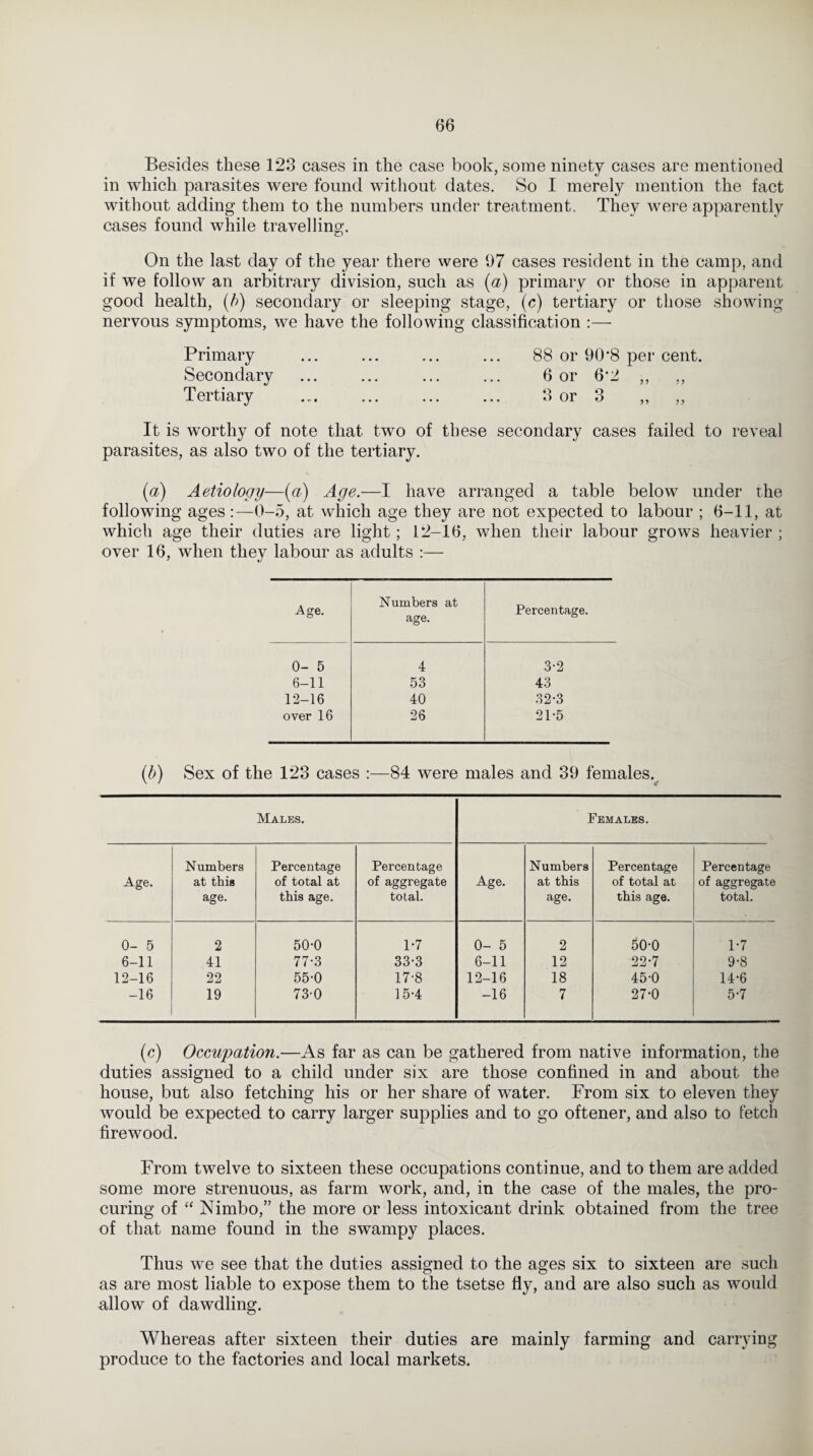 Besides these 123 cases in the case book, some ninety cases are mentioned in which parasites were found without dates. So I merely mention the fact without adding them to the numbers under treatment. They were apparently cases found while travelling. On the last day of the year there were 97 cases resident in the camp, and if we follow an arbitrary division, such as (a) primary or those in apparent good health, (b) secondary or sleeping stage, (c) tertiary or those showing nervous symptoms, we have the following classification Primary ... ... ... ... 88 or 90-8 per cent. Secondary ... ... ... ... 6 or 6*2 ,, ,, Tertiary ... ... ... ... 3 or 3 ,, ,, It is worthy of note that two of these secondary cases failed to reveal parasites, as also two of the tertiary. (a) Aetiology—(a) Age.—I have arranged a table below under the following ages:—0-5, at which age they are not expected to labour ; 6-11, at which age their duties are light; 12-16, when their labour grows heavier ; over 16, when they labour as adults :— Age. Numbers at age. Percentage. 0- 5 4 3-2 6-11 53 43 12-16 40 32-3 over 16 26 21-5 (b) Sex of the 123 cases :—84 were males and 39 females. Males. Females. Age. Numbers at this age. Percentage of total at this age. Percentage of aggregate total. Age. Numbers at this age. Percentage of total at this age. Percentage of aggregate total. 0- 5 2 50-0 1-7 0- 5 2 50-0 1-7 6-11 41 77-3 33-3 6-11 12 22-7 9-8 12-16 22 55-0 17-8 12-16 18 45-0 14-6 -16 19 73-0 15-4 -16 7 27-0 5-7 (c) Occupation.—As far as can be gathered from native information, the duties assigned to a child under six are those confined in and about the house, but also fetching his or her share of water. From six to eleven they would be expected to carry larger supplies and to go oftener, and also to fetch firewood. From twelve to sixteen these occupations continue, and to them are added some more strenuous, as farm work, and, in the case of the males, the pro¬ curing of “ Nimbo,” the more or less intoxicant drink obtained from the tree of that name found in the swampy places. Thus we see that the duties assigned to the ages six to sixteen are such as are most liable to expose them to the tsetse fly, and are also such as would allow of dawdling. Whereas after sixteen their duties are mainly farming and carrying produce to the factories and local markets.