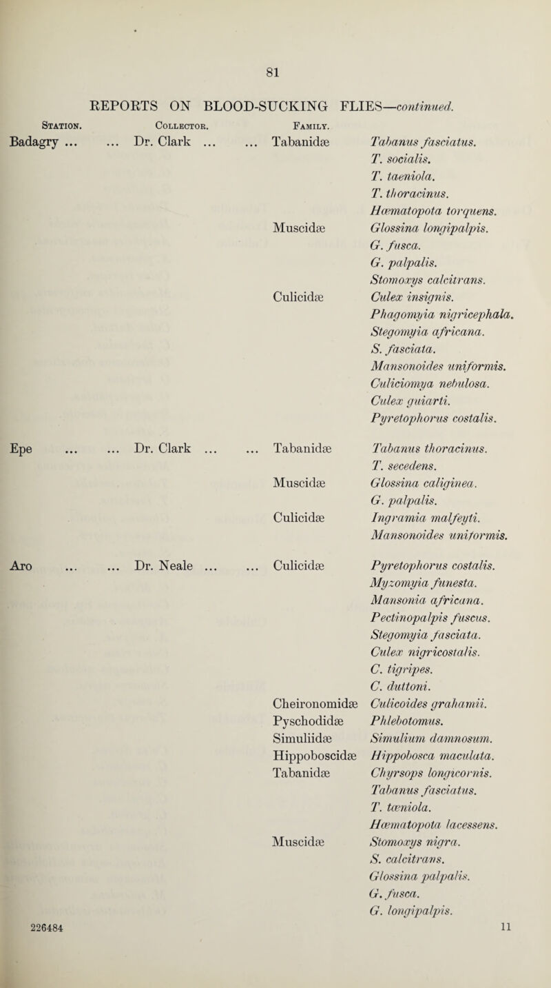 REPORTS ON BLOOD-SUCKING FLIES—continued. Station. Collector. Family. Badagry ... ... Dr. Clark ... ... Tabanidse Tabanus fasciatus. T. socialis. T. taeniola. T. th or acinus. Hcematopota torquens. Muscidse Glossina longipalpis. G. fusca. G. palpalis. Stornoxys calcitrans. Culicidse Culex insignis. Phagomyia nigrieepliala. Stegomyia africana. S. fasciata. Mansonoides uniformis. Cidiciomya nebulosa. Culex guiarti. Pyretophorus costalis. Epe ... Dr. Clark ... ... Tabanidse Tabanus tlioracinus. T. seeedens. Muscidse Glossina caliginea. G. palpalis. Culicidee Ingramia malfeyli. Mansonoides uniformis. Ato ... Dr. Neale ... ... Culicidse Pyretophorus costalis. Myzomyia funesta. Mansonia africana. Pectinopa/pis fuscus. Stegomyia fasciata. Culex nigricosta/is. C. tigripes. C. duttoni. Cheironomidse Culicoides grahamii. Pyschodidge Phlebotomus. Simuliidse Simulium damnosum. Hippoboscidse Hippobosca macidata. Tabanidse Chyrsops longicornis. Tabanus fasciatus. T. tceniola. Hcematopota lacessens. Muscidai Stornoxys nigra. S. calcitrans. Glossina palpalis. G. fnsca. G. longipalpis. 226484 11