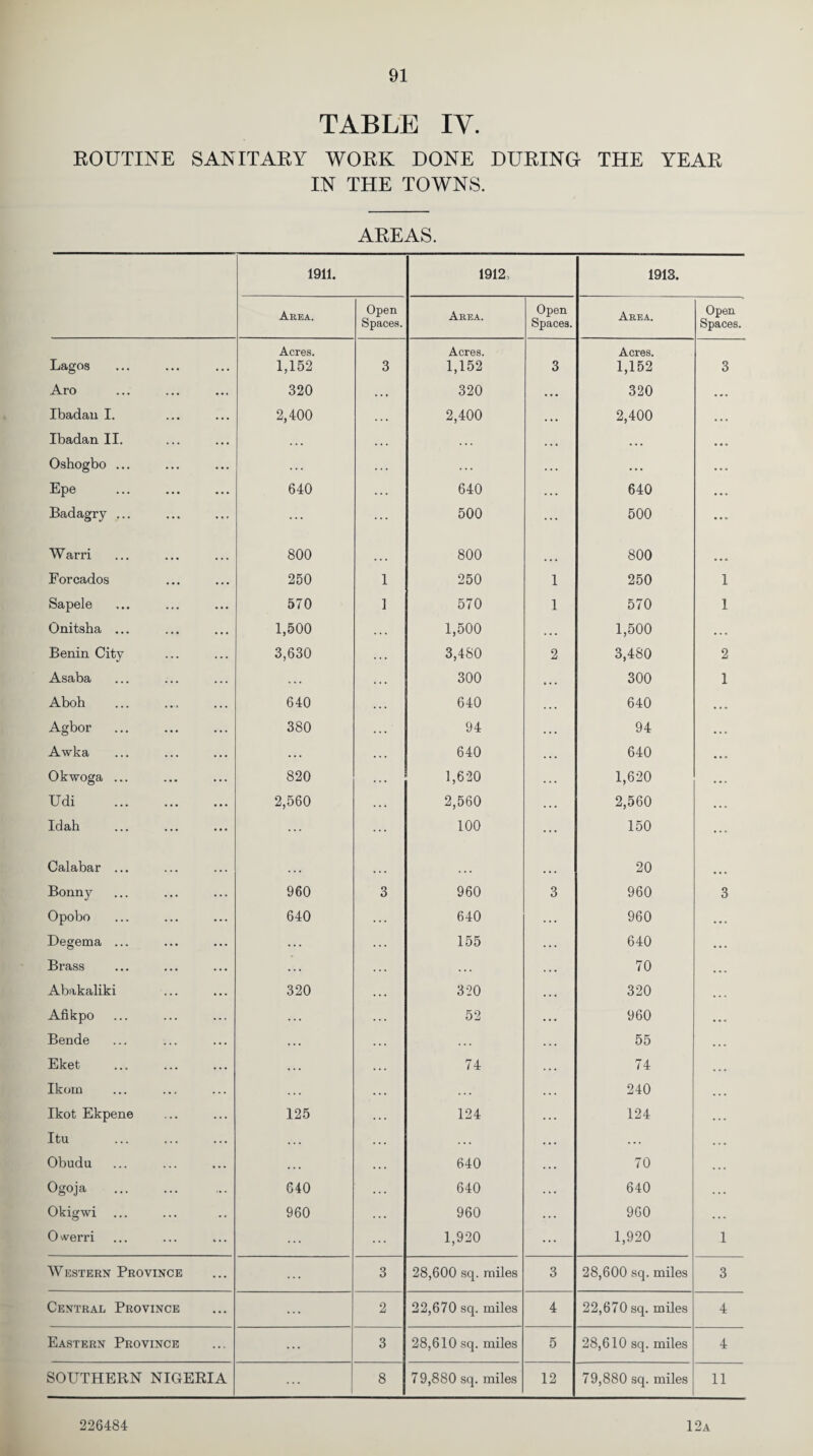TABLE IY. ROUTINE SANITARY WORK DONE DURING THE YEAR IN THE TOWNS. AREAS. 1911. 1912, 1913. Area. Open Spaces. Area. Open Spaces. Area. Open Spaces. Lagos Acres. 1,152 3 Acres. 1,152 3 Acres. 1,152 3 Aro 320 . . . 320 • • • 320 . . . Ibadan I. 2,400 . . • 2,400 • • • 2,400 • • • Ibadan II. . . • • * . . . . ... . • . Oshogbo ... . .. . . . . . . . . . . . • . . . Epe 640 . . . 640 . . . 640 • • . Badagry ... ... ... 500 ... 500 ... Warri 800 800 800 Forcados 250 1 250 1 250 1 Sapele 570 1 570 1 570 1 Onitsha ... 1,500 1,500 • • • 1,500 . . • Benin City 3,630 3,480 2 3,480 2 Asaba . . . 300 300 1 Aboh 640 640 640 Agbor 380 94 94 Awka . . . 640 640 Okwoga ... 820 1,620 1,620 Udi . 2,560 2,560 2,560 Idah ... 100 150 Calabar ... ... 20 Bonny 960 3 960 3 960 3 Opobo 640 640 960 Degema ... . . . 155 640 Brass • .. . . . 70 Abakaliki 320 320 320 Afikpo . . . 52 960 Bende . . . . . . 55 Eket ... 74 74 Ikom . . . . . . 240 Ikot Ekpene Itu 125 124 124 Obudu . . . 640 70 Ogoja . 640 640 640 . . . Okigwi ... 960 960 . . . 960 • • • Owerri ... ... 1,920 ... 1,920 1 Western Province ... 3 28,600 sq. miles 3 28,600 sq. miles 3 Central Province ... 2 22,670 sq. miles 4 22,670 sq. miles 4 Eastern Province ... 3 28,610 sq. miles 5 28,610 sq. miles 4 SOUTHERN NIGERIA 8 79,880 sq. miles 12 79,880 sq. miles 11 226484 12a