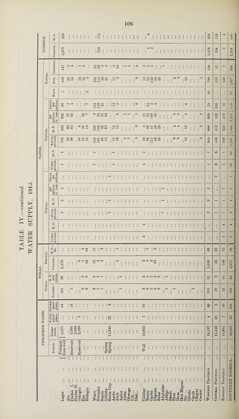 '^s <90 <>1 •<s> s o >
