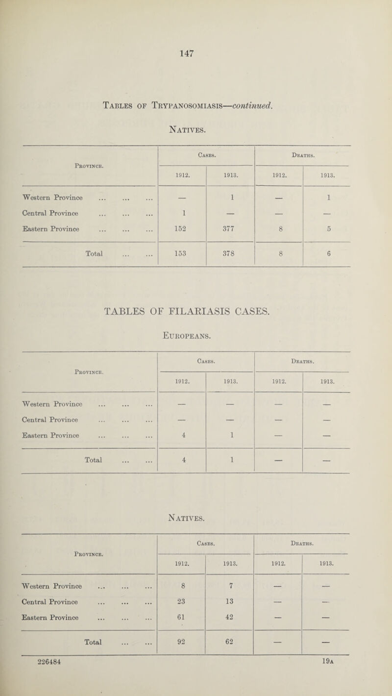 Tables of Trypanosomiasis—continued. Natives. Province. Cases. Deaths. 1912. 1913. 1912. 1913. Western Province • • • • . . — 1 — 1 Central Province ... • • • 1 — — — Eastern Province ... ... 152 377 8 5 Total ... ... 153 378 8 6 TABLES OF FILARIASIS CASES. Europeans. Province. Cases. Deaths. 1912. 1913. 1912. 1913. Western Province — — — — Central Province — — — — Eastern Province 4 1 — — Total 4 1 — — Natives. Province. Cases. Deaths. 1912. 1913. 1912. 1913. Western Province 8 7 — — Central Province 23 13 — — Eastern Province 61 42 — — Total 92 62 — — 226484 19a