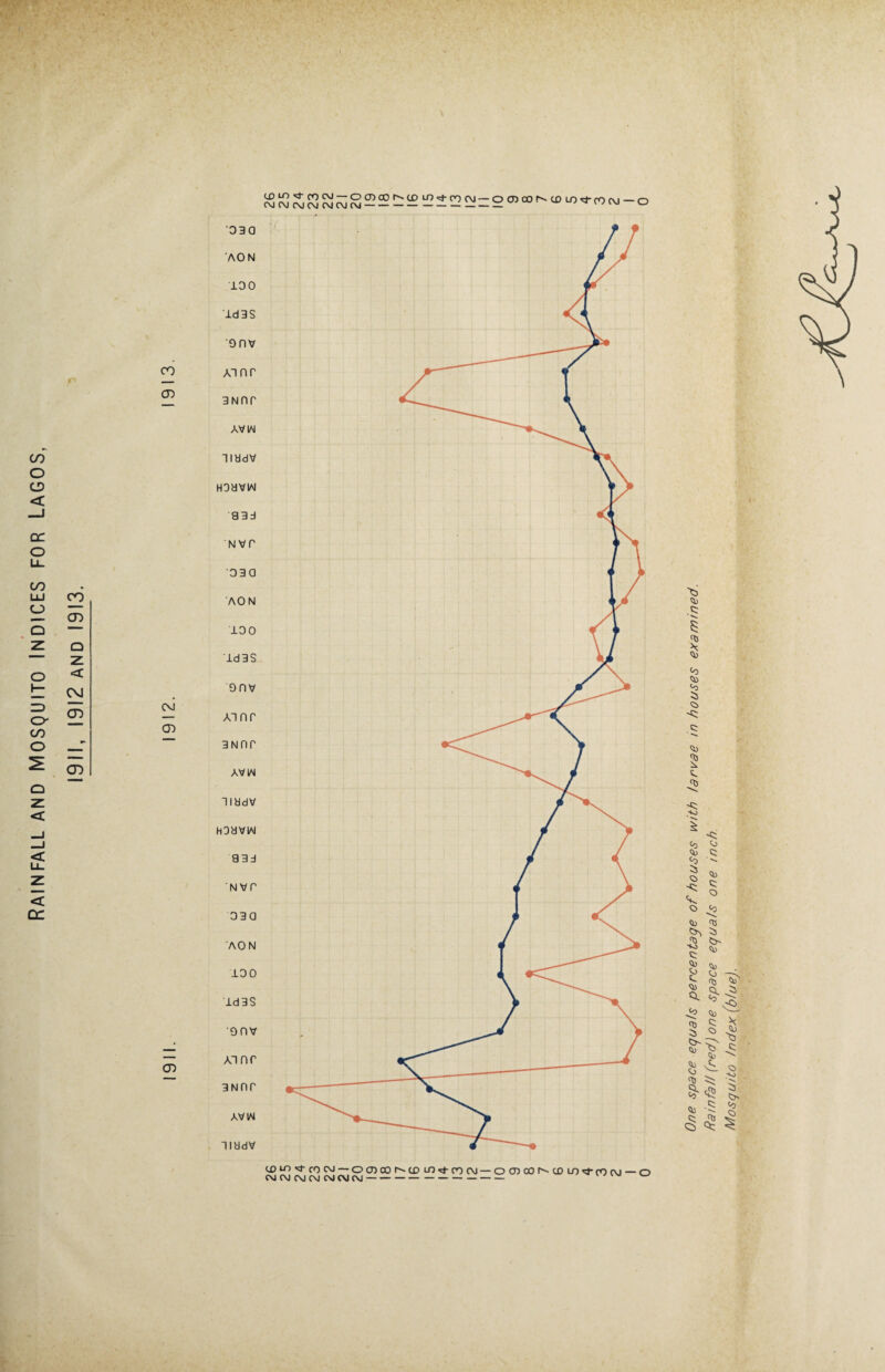 My,% a> id *t- ro cm — o OCnoOr^UDLO'^-fOOJ—o 030 AON 10 0 ■id3S '9nv CD 3Nnr AVIN UddV HoaviAi 83d nvp 030 AON 10 0 3Nnr AVW UddV HoavtAj 83d Nvr 030 AON 100 ld3S onv '911 Ainr 3Nnr AV IN llddV UDin^d-fOCO —OOToOr^CPLO^-COCVJ — OOTCOI^-COLO^-fOOJ — o CM CM C\J CM CM CM CM- 35 CD C; •v. <D CC3 i>. ctJ < .HO i < Co <o <D c; co ‘ ^ C5 CD c: o O Co CD CD 5s JD O HO CD c: <D CD Co t. <D Q. CD <T3 §* CD CQ c; 5 C5 Co- CD CD <D <o — CD §* c^ <D c; * -*■* CD Q)