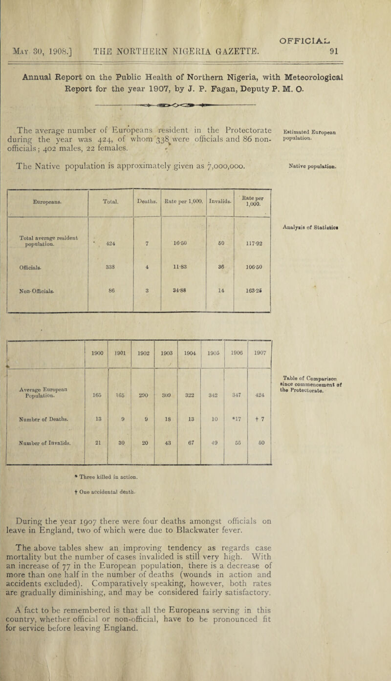 Annual Report on the Public Health of Northern Nigeria, with Meteorological Report for the year 1907, by J. P. Fagan, Deputy P. M. O- The average number of Europeans resident in the Protectorate Estimated European during the year was 424, of whom 338 were officials and 86 non- population, officials; 402 males, 22 females. •; The Native population is approximately given as 7,000,000. Native population. Europeans. Total. Deaths. Rate per 1,000. Invalids- Rate per 1,000. Total average resident population. 424 7 16-50 60 117-92 Officials. 338 4 11-83 36 106-50 Non-Officials- 86 3 34-88 14 163-2S Analysis of Statistics <k 1900 1901 1902 1903 1904 1905 1906 1907 Average European Population. 165 1G5 290 309 322 . 342 347 424 Number of Deaths. 13 9 9 18 13 10 *17 t 7 Number of Invalids. 21 30 20 43 67 49 55 60 * Three killed in action. Table of Comparison since commencement of the Protectorate. f One accidental death. During the year 1907 there were four deaths amongst officials on leave in England, two of which were due to Blackwater fever. The above tables shew an improving tendency as regards case mortality but the number of cases invalided is still very high. With an increase of 77 in the European population, there is a decrease of more than one half in the number of deaths (wounds in action and accidents excluded). Comparatively speaking, however, both rates are gradually diminishing, and may be considered fairly satisfactory. A fact to be remembered is that all the Europeans serving in this country, whether official or non-official, have to be pronounced fit for service before leaving England.