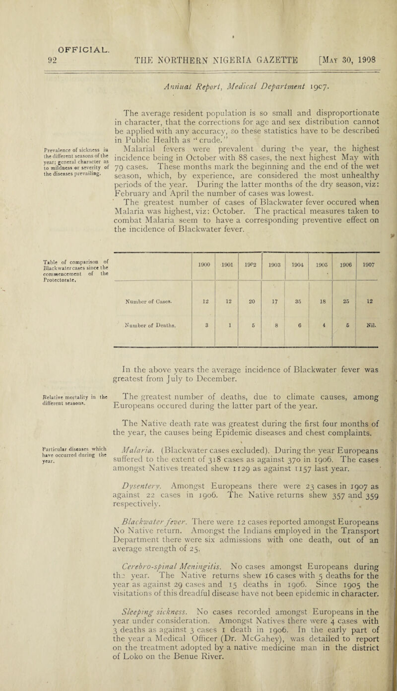92 Prevalence of sickness in the different seasons of the year; general character as to mildness or severity of the diseases prevailing. Table of comparison of Blackvvater cases since the commencement of the Protectorate, Relative mortality in the different seasons. Particular diseases which have occurred during the year. THE NORTHERN NIGERIA GAZETTE [May 30, 1908 Aminat Report, Medical Department 1907. The average resident population is so small and disproportionate in character, that the corrections for age and sex distribution cannot be applied with any accuracy, so these statistics have to be described in Public Health as ‘‘crude.” Malarial fevers were prevalent during H>e year, the highest incidence being in October with 88 cases, the next highest May with 79 cases. These months mark the beginning and the end of the wet season, which, by experience, are considered the most unhealthy periods of the year. During the latter months of the dry season, viz: February and April the number of cases was lowest. The greatest number of cases of Blackwater fever occured when Malaria was highest, viz: October. The practical measures taken to combat Malaria seem to have a corresponding preventive effect on the incidence of Blackwater fever. 1900 1901 1902 1903 1904 1905 1906 1907 Number of Cases. 12 12 20 17 35 18 25 12 Numbor of Deaths. 3 1 5 8 6 i 5 Nil. In the above years the average incidence of Blackwater fever was greatest from July to December. The greatest number of deaths, due to climate causes, among Europeans occured during the latter part of the year. The Native death rate was greatest during the first four months of the year, the causes being Epidemic diseases and chest complaints. \ Malaria. (Blackwater cases excluded). During the year Europeans suffered to the extent of 318 cases as against 370 in 1906. The cases amongst Natives treated shew 1129 as against 1157 last year. Dysentery. Amongst Europeans there were 23 cases in 1907 as against 22 cases in 1906. The Native returns shew 357 and 359 respectively. Blackwater fever. There were 12 cases reported amongst Europeans No Native return. Amongst the Indians employed in the Transport Department there were six admissions with one death, out of an average strength of 25. Cerebro-spinal Meningitis. No cases amongst Europeans during the year. The Native returns shew 16 cases with 5 deaths for the year as against 29 cases and 15 deaths in 1906. Since 1905 the visitations of this dreadful disease have not been epidemic in character. Sleeping sickness. No cases recorded amongst Europeans in the year under consideration. Amongst Natives there were 4 cases with 3 deaths as against 3 cases 1 death in 1906. In the early part of the year a Medical Officer (Dr. McGahey), was detailed to report on the treatment adopted by a native medicine man in the district of Loko on the Benue River.
