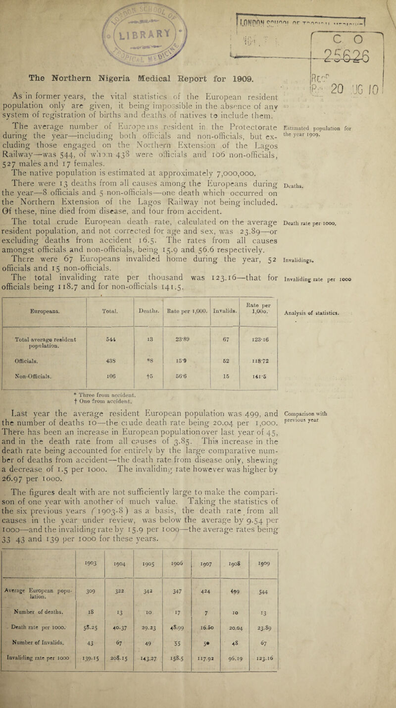 The Northern Nigeria Medical Report for 1909. As in former years, the vital statistics of the European resident population only are given, it being impossible in the absence of any system of registration of births and deaths of natives to include them.* The a\ ei age number of Euiope ins resident in the Id otcctorate Estimated population for during the year—including both officials and non-officials, but ex- the >’car J9°9- eluding those engaged on the Northern Extension of the Lagos Railway—was 544, of whom 438 were officials and 106 non-officials, 527 males and 17 females. The native population is estimated at approximately 7,000,000. There were 13 deaths from all causes among the Europeans during Deaths, the year—8 officials and 5 non-officials—one death which occurred on the Northern Extension of the Lagos Railway not being included. Of these, nine died from disease, and four from accident. The total crude European death rate, calculated on the average Death rate per 1000. resident population, and not corrected for age and sex, was 23.89—or excluding deaths from accident 16.5. The rates from all causes amongst officials and non-officials, being 15.9 and 56.6 respectively. There were 67 Europeans invalided home during the year, 52 invaiidings. officials and 15 non-officials. The total invaliding rate per thousand was 123.16—that for invaliding rate per 1000 officials being 118.7 and for non-officials 141.5. Europeans. Total. Deaths. Bate per T,000. Invalids. Bate per l,00o. Total average resident population. 544 13 23-89 67 I23-I6 Officials. 43S *8 I5'9 62 II872 Non-Officials. 106 to 566 15 i4i-5 * Three from accident, f One from accident. Analysis of statistics. East year the average resident European population was 499, and Comparison with the number of deaths 10—the ciude death rate being 20.04 Per 1,000. prevlousycar There has been an increase in European population over last year of 45, and in the death rate from all causes of 3.85. This increase in the death rate being accounted for entirely by the large comparative num¬ ber of deaths from accident—the death rate from disease only, shewing a decrease of 1.5 per 1000. The invaliding rate however was higher by 26.97 Per 1000. The figures dealt with are not sufficiently large to make the compari¬ son of one year with another of much value. Taking the statistics of the six previous years f 1903-8) as a basis, the death rate from all causes in the year under review, was below the average by 9.54 per 1000—and the invaliding rate by 15.9 per 1000—the average rates being 33 43 and 139 per 1000 for these years. 1903 1904 1905 1906 1907 1908 1909 Average European popu- 309 322 342 347 424 499 544 lation. Number of deaths. 18 13 10 17 7 10 J3 Death rate per iooo. 58.25 40-37 29.23 48.99 16.00 20.04 23.89 Number of Invalids. 43 67 49 55 5® 43 67 Invaliding rate per iooo -.--- I39-I5 208.15 143.27 I53-5 117.92 96.19 123.16