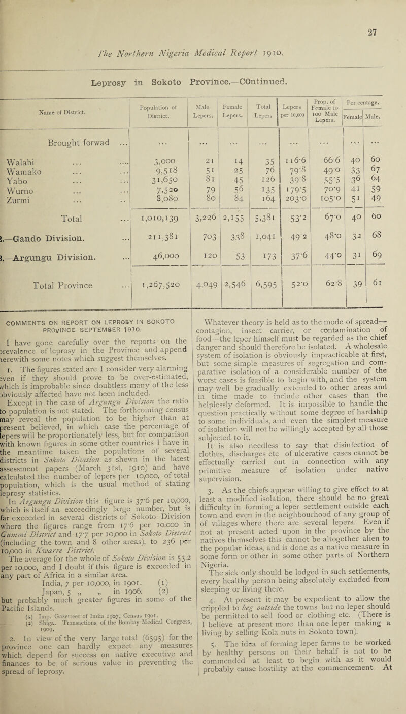 Fhe Northern Nigeria Medical Report 1910. Leprosy in Sokoto Province—Continued. Name of District. Population ot District. Male Lepers. Female Lepers. Total Lepers Lepers per 10,000 Prop, of Female to 100 Male Lepers. Per centage. 7emale| Male. Brought forwad ...| ... • • • ... ... ... ... ... Walabi 3,000 21 H 35 116-6 666 40 60 Wamako 9,5i8 51 25 76 79-8 49'° 33 67 Yabo 31,650 8l 45 126 39'S 55'5 36 64 Wurno 7,520 79 56 i35 179*5 7°' 9 41 59 Zurmi 8,080 80 84 164 203-0 105-0 51 49 Total 1,010,139 3,226 2A55 5,38i 53'2 67-0 40 60 5.—Gando Division. 211,381 703 338 1,041 49'2 48*0 32 68 5.—Argungu Division. 46,000 120 53 173 37-6 44'° 31 69 Total Province 1,267,520 4,049 2,546 6,595 52-o 62-8 39 61 COMMENTS ON REPORT ON LEPROSY IN SOKOTO PROVINCE SEPTEMBER 1910. I have gone carefully over the reports on the Drevaler.ee of leprosy in the Province and append lerewith some notes which suggest themselves. 1. The figures stated are I consider very alarming wen if they should prove to be over-estimated, vhich is improbable since doubtless many of the less Dbviously affected have not been included. Except in the case of Argungu Division the ratio to population is not stated. The forthcoming census may reveal the population to be higher than at present believed, in which case the percentage of lepers will be proportionately less, but for comparison with known figures in some other countries I have in the meantime taken the populations of several districts in Sokoto Division as shewn in the latest assessment papers (March 31st, 1910) and have calculated the number of lepers per 10,000, of total population, which is the usual method of stating leprosy statistics. In Argungu Division this figure is 376 per 10,000, which is itself an exceedingly large number, but is far exceeded in several districts of Sokoto Division where the figures range from 17-6 per 10.000 in Gum ini District and 177 per 10,000 in Sokoto District (including the town and 8 other areas), to 236 per 10,000 in Kzvarre District. The average for the whole of Sokoto Division is 53-2 per 10,000, and I doubt if this figure is exceeded in any part of i\frica in a similar area. India, 7 per 10,000, in 1901. (1) Japan, 5 „ „ in 1906. (2) but probably much greater figures in some of the Pacific Islands. (1) Imp. Gazetteer of India 1907, Census 1901. (2) Shiga. Transactions of the Bombay Medical Congress, 1909. 2. In view of the very large total (6595) f°r fhe province one can hardly expect any measures which depend for success on native executive and finances to be of serious value in preventing the spread of leprosy. Whatever theory is held as to the mode of spread— contagion, insect carrier, or contamination of food—the leper himself must be regarded as the chief danger and should therefore be isolated. A wholesale system of isolation is obviously impracticable at first, but some simple measures of segregation and com¬ parative isolation of a considerable number of the worst cases is feasible to begin with, and the system may well be gradually extended to other areas and in time made to include other cases than the helplessly deformed. It is impossible to handle the question practically without some degree of hardship to some individuals, and even the simplest measure of isolation will not be willingly accepted by all those subjected to it. It is also needless to say that disinfection of clothes, discharges etc of ulcerative cases cannot be effectually carried out in connection with any primitive measure of isolation under native supervision. 3. As the chiefs appear willing to give effect to at least a modified isolation, there should be no great difficulty in forming a leper settlement outside each town and even in the neighbourhood of any group of of villages where there are several lepers. Even if not at present acted upon in the province by the natives themselves this cannot be altogether alien to the popular ideas, and is done as a native measure in some form or other in some other parts of Northern Nigeria. The sick only should be lodged in such settlements, every healthy person being absolutely excluded from sleeping or living there. 4. At present it may be expedient to allow the crippled to beg outside the towns but no leper should be permitted to sell food or clothing etc. (There is I believe at present more than one leper making a living by selling Kola nuts in Sokoto town). 5. The idea of forming leper farms to be worked by healthy persons on their behalf is not to be j commended at least to begin with as it would probably cause hostility at the commencement. At