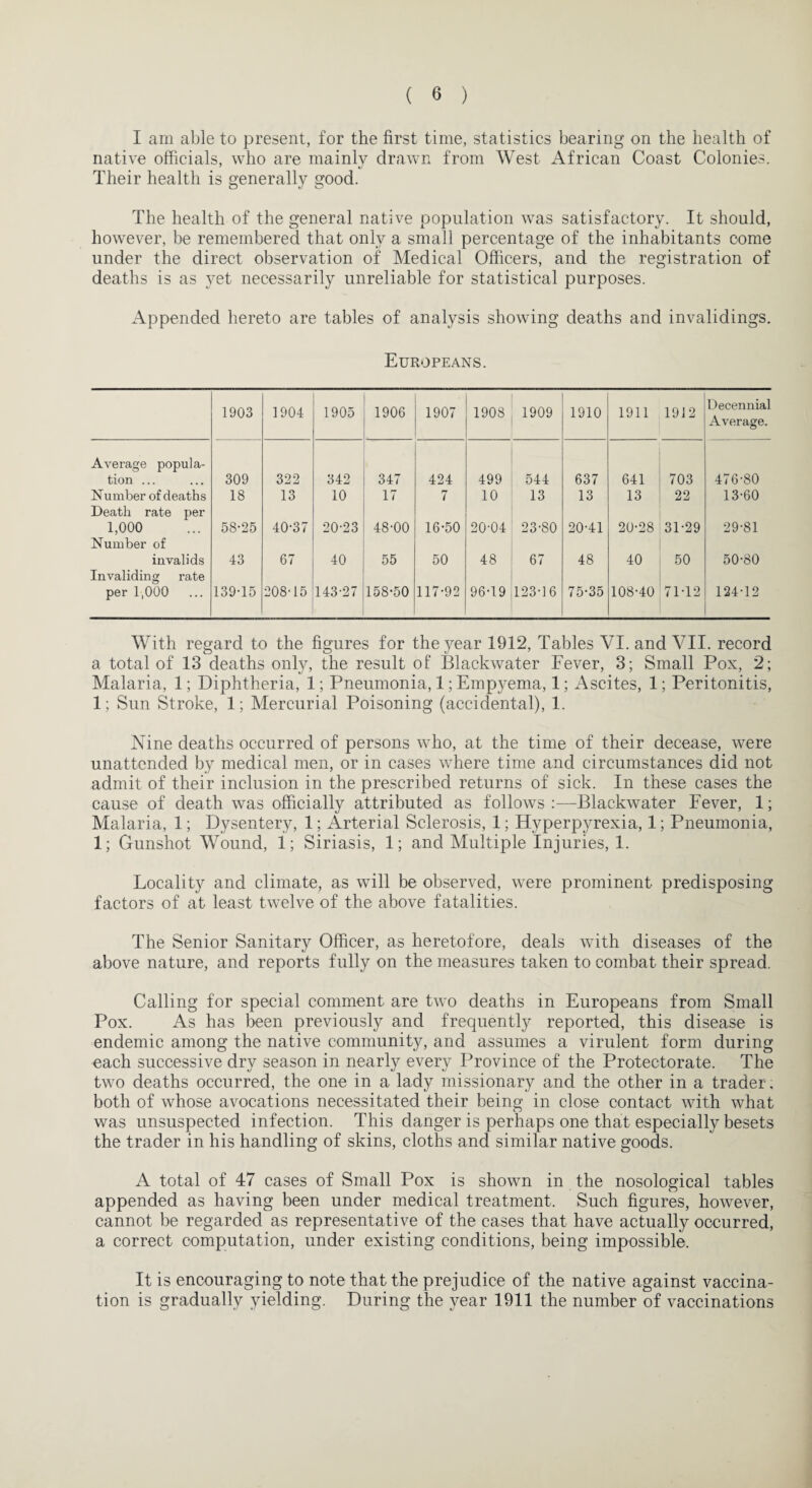 I am able to present, for the first time, statistics bearing on the health of native officials, who are mainly drawn from West African Coast Colonies. Their health is generally good. The health of the general native population was satisfactory. It should, however, be remembered that only a small percentage of the inhabitants come under the direct observation of Medical Officers, and the registration of deaths is as yet necessarily unreliable for statistical purposes. Appended hereto are tables of analysis showing deaths and invalidings. Europeans. 1903 1904 1905 1906 1907 1908 1909 1910 1911 1912 Decennial Average. Average popula¬ tion ... 309 322 342 347 424 499 544 637 641 703 476-80 Number of deaths 18 13 10 17 7 10 13 13 13 22 13-60 Death rate per 1,000 58-25 40-37 20-23 48-00 16-50 20-04 23-80 20-41 20-28 31-29 29-81 Number of invalids 43 67 40 55 50 48 67 48 40 50 50-80 Invaliding rate per 1,000 139-15 208-15 143-27 158-50 117-92 96-19 123-16 75-35 108-40 71-12 124-12 With regard to the figures for the year 1912, Tables VI. and VII. record a total of 13 deaths only, the result of Blackwater Fever, 3; Small Pox, 2; Malaria, 1; Diphtheria, 1; Pneumonia, 1; Empyema, 1; Ascites, 1; Peritonitis, 1; Sun Stroke, 1; Mercurial Poisoning (accidental), 1. Nine deaths occurred of persons who, at the time of their decease, were unattended by medical men, or in cases where time and circumstances did not admit of their inclusion in the prescribed returns of sick. In these cases the cause of death was officially attributed as follows :—Blackwater Fever, 1; Malaria, 1; Dysentery, 1; Arterial Sclerosis, 1; Hyperpyrexia, 1; Pneumonia, 1; Gunshot Wound, i; Siriasis, 1; and Multiple Injuries, 1. Locality and climate, as will be observed, were prominent predisposing factors of at least twelve of the above fatalities. The Senior Sanitary Officer, as heretofore, deals with diseases of the above nature, and reports fully on the measures taken to combat their spread. Calling for special comment are two deaths in Europeans from Small Pox. As has been previously and frequently reported, this disease is endemic among the native community, and assumes a virulent form during each successive dry season in nearly every Province of the Protectorate. The two deaths occurred, the one in a lady missionary and the other in a trader, both of whose avocations necessitated their being in close contact with what was unsuspected infection. This danger is perhaps one that especially besets the trader in his handling of skins, cloths and similar native goods. A total of 47 cases of Small Pox is shown in the nosological tables appended as having been under medical treatment. Such figures, however, cannot be regarded as representative of the cases that have actually occurred, a correct computation, under existing conditions, being impossible. It is encouraging to note that the prejudice of the native against vaccina¬ tion is gradually yielding. During the year 1911 the number of vaccinations