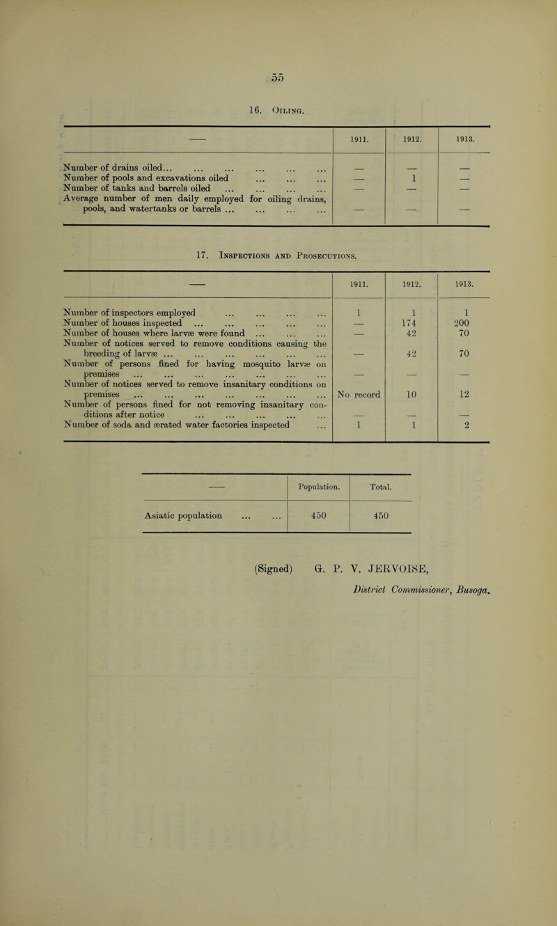 DO 16. Oiling. 1911. 1912. 1913. Number of drains oiled... Number of pools and excavations oiled — 1 — Number of tanks and barrels oiled — — — Average number of men daily employed for oiling drains, pools, and watertanks or barrels ... — — — 17. Inspections and Prosecutions. 1911. 1912. 1913. Number of inspectors employed 1 1 1 Number of houses inspected — 174 200 Number of houses where larvae were found Number of notices served to remove conditions causing the -- 42 70 breeding of larvae ... Number of persons fined for having mosquito larvae on — 42 70 premises Number of notices served to remove insanitary conditions on premises Number of persons fined for not removing insanitary con- No record 10 12 ditions after notice — — — Number of soda and aerated water factories inspected 1 1 2 Population. Total. Asiatic population 450 450 (Signed) Gr. P. Y. JERVOISE, District Commissioner, Busoga.
