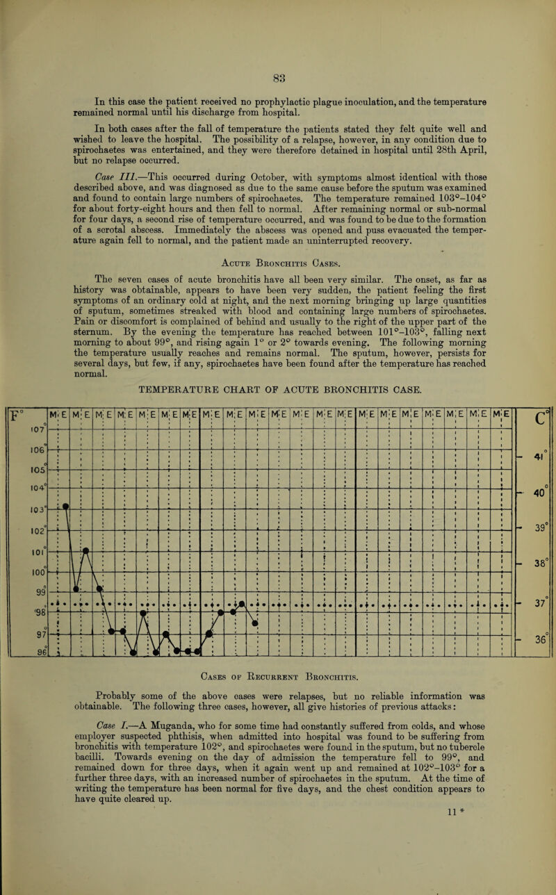 In this case the patient received no prophylactic plague inoculation, and the temperature remained normal until his discharge from hospital. In both cases after the fall of temperature the patients stated they felt quite well and wished to leave the hospital. The possibility of a relapse, however, in any condition due to spirochaetes was entertained, and they were therefore detained in hospital until 28th April, but no relapse occurred. Case III.—This occurred during October, with symptoms almost identical with those described above, and was diagnosed as due to the same cause before the sputum was examined and found to contain large numbers of spirochaetes. The temperature remained 103°-104c> for about forty-eight hours and then fell to normal. After remaining normal or sub-normal for four days, a second rise of temperature occurred, and was found to he due to the formation of a scrotal abscess. Immediately the abscess was opened and puss evacuated the temper¬ ature again fell to normal, and the patient made an uninterrupted recovery. Acute Bronchitis Oases. The seven cases of acute bronchitis have all been very similar. The onset, as far as history was obtainable, appears to have been very sudden, the patient feeling the first symptoms of an ordinary cold at night, and the next morning bringing up large quantities of sputum, sometimes streaked with blood and containing large numbers of spirochaetes. Pain or discomfort is complained of behind and usually to the right of the upper part of the sternum. By the evening the temperature has reached between 101°-103c>, falling next morning to about 99°, and rising again 1° or 2° towards evening. The following morning the temperature usually reaches and remains normal. The sputum, however, persists for several days, but few, if any, spirochaetes have been found after the temperature has reached normal. TEMPERATURE CHART OF ACUTE BRONCHITIS CASE. Case I.—A Muganda, who for some time had constantly suffered from colds, and whose employer suspected phthisis, when admitted into hospital was found to be suffering from bronchitis with temperature 102°, and spirochaetes were found in the sputum, but no tubercle bacilli. Towards evening on the day of admission the temperature fell to 99°, and remained down for three days, when it again went up and remained at 102°-103° for a further three days, with an increased number of spirochaetes in the sputum. At the time of writing the temperature has been normal for five days, and the chest condition appears to have quite cleared up. 11 *