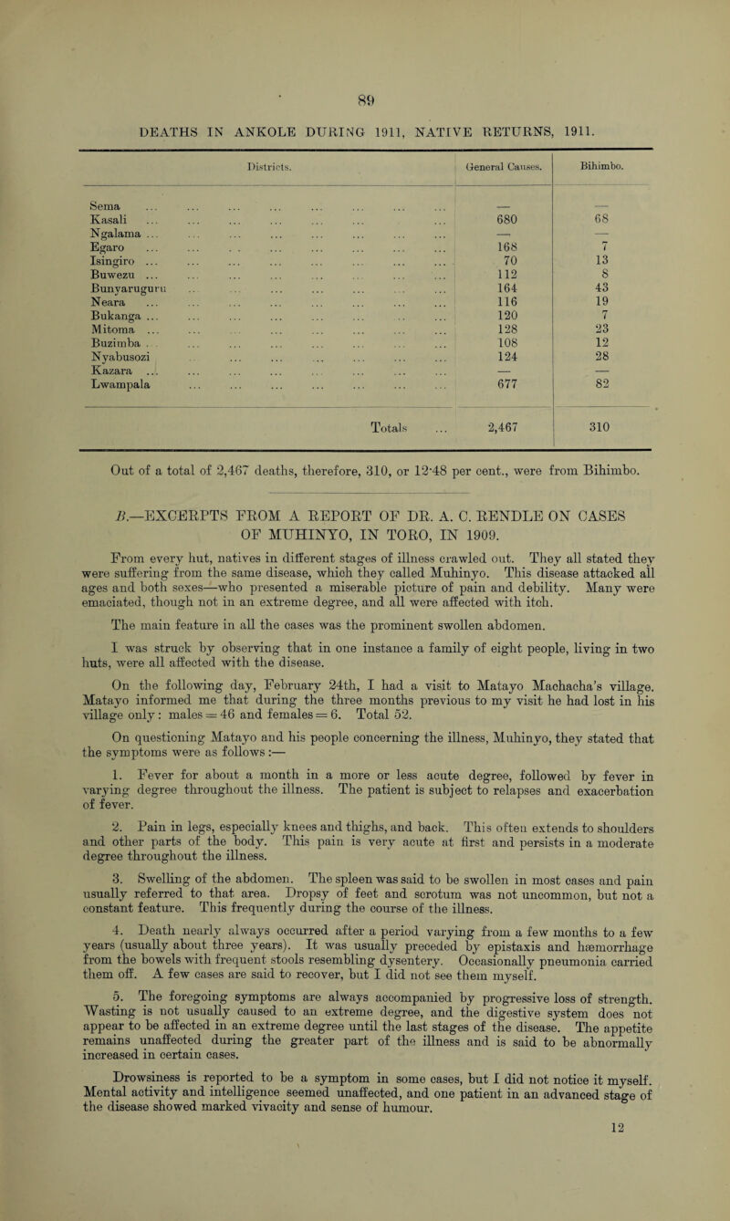 DEATHS IN ANKOLE DURING 1911, NATIVE RETURNS 1911. Districts. General Causes. Bihimbo. Sema Kasali 680 68 Ngalama ... -T —- Egaro 168 7 Isingiro ... 70 13 Buwezu ... 112 8 Bunyarugu ru 164 43 N eara 116 19 Bukanga ... 120 7 Mitoma ... 128 23 Buzimba . 108 12 Nyabusozi 124 28 Kazara — — Lwampala 677 82 Totals 2,467 310 Out of a total of 2,467 deaths, therefore, 310, or 12-48 per cent., were from Bihimbo. B.—EXCERPTS FROM A REPORT OF DR. A. 0. RENDLE ON CASES OF MUHINYO, IN TORO, IN 1909. From every hut, natives in different stages of illness crawled out. They all stated they were suffering from the same disease, which they called Muhinyo. This disease attacked all ages and both sexes—who presented a miserable picture of pain and debility. Many were emaciated, though not in an extreme degree, and all were affected with itch. The main feature in all the cases was the prominent swollen abdomen. I was struck by observing that in one instance a family of eight people, living in two huts, were all affected with the disease. On the following day, February 24th, I had a visit to Matayo Machacha’s village. Matayo informed me that during the three months previous to my visit he had lost in his village only : males = 46 and females = 6. Total 52. On questioning Matayo and his people concerning the illness, Muhinyo, they stated that the symptoms were as follows :— 1. Fever for about a month in a more or less acute degree, followed by fever in varying degree throughout the illness. The patient is subject to relapses and exacerbation of fever. 2. Pain in legs, especially knees and thighs, and back. This often extends to shoulders and other parts of the body. This pain is very acute at first and persists in a moderate degree throughout the illness. 3. Swelling of the abdomen. The spleen was said to be swollen in most cases and pain usually referred, to that area. Dropsy of feet and scrotum was not uncommon, but not a constant feature. This frequently during the course of the illness. 4. Death nearly always occurred after a period varying from a few months to a few years (usually about three years). It was usually preceded by epistaxis and hsemorrhage from the bowels with frequent stools resembling dysentery. Occasionally pneumonia carried them off. A few cases are said to recover, but I did not see them myself. 5. The foregoing symptoms are always accompanied by progressive loss of strength. Wasting is not usually caused to an extreme degree, and the digestive system does not appear to be affected in an extreme degree until the last stages of the disease. The appetite remains unaffected during the greater part of the illness and is said to be abnormally increased in certain cases. Drowsiness is reported to be a symptom in some cases, but I did not notice it myself. Mental activity and intelligence seemed unaffected, and one patient in an advanced stage of the disease showed marked vivacity and sense of humour. 12