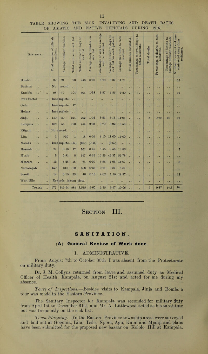 TABLE SHOWING THE SICK, INVALIDING AND DEATH RATES OF ASIATIC AND NATIVE OFFICIALS DURING 1916. Stations. Total number of officials resident. Average number resident. Total number on sick list. Total number of days on sick list. 1 Average daily number on sick list. Percentage of sick to average number resident. Average number of days on sick list for each patient. Average sic-k time to each resident. Total number invalided. Percentage of invalidings to total residents. Total deaths. Percentage of deaths to total residents. Percentage of deaths to average number residents. Number of cases of sickness contracted away from residence. Bombo 32 21 93 246 0-67 3-28 3-37 11-71 • • • • 17 Butiaba No record. • • • • • • Entebbe .. ' 98 70 104 504 1-38 1-97 4-85 7-20 • • 12 Fort Portal Inco mplete. Gulu Inco mplete. 17 . . • • • • Hoima Inco mplete. .. . • • Jinja 130 50 224 702 1-92 3-84 3-13 14-04 5 3-85 10 12 Kampala .. 105 55 190 744 2-03 3-70 3-92 13-53 • • • • Kitgum No r ecord. • • Lira 2 L20 1 18 0-05 4-10 18-00 15-00 • - Masaka Inco mplete. (47) (169) (0-46) (3-60) • • Masindi 27 8-1G 17 162 0-45 5-46 9-53 19-86 ' 7 Mbale 9 5-82 8 347 0-95 16-29 43-37 59-78 • • • • Mbarara 12 5-26 15 74 020 3-86 4-93 14-07 • • 8 Namasagali 150 130 130 503 0-35 0-27 3-87 3-87 • • • • Soroti 12 3-10 39 46 0-13 4-02 1-10 14-97 • • 13 West Nile Rec ords in com plete. •• Totals 577 349-54 865 3,515 9-60 2-75 3-97 10 06 5 0-87 1-43 69 Section III. SANITATION. (A) General Review of Work done. 1. ADMINISTRATIVE. From August 7th to October 30th I was absent from the Protectorate on military duty. Dr. J. M. Collyns returned from leave and assumed duty as Medical Officer of Health, Kampala, on August 21st and acted for me during my absence. Tours of Inspections.—Besides visits to Kampala, Jinja and Bombo a tour was made in the Eastern Province. The Sanitary Inspector for Kampala was seconded for military duty from April 1st to December 31st, and Mr. A. Littlewood acted as his substitute but was frequently on the sick list. Town Planning.—In the Eastern Province township areas were surveyed and laid out at Grogonia, Lira, Lale, Ngora, Agu, Kumi and Mjanji and plans have been submitted for the proposed new bazaar on Ivololo Hill at Kampala.