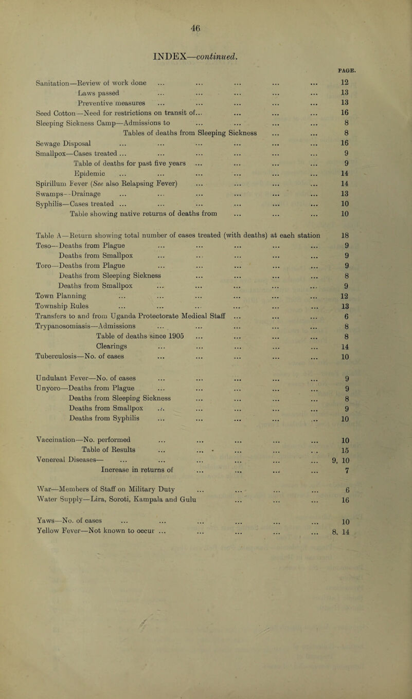 INDEX—continued. PAGE. Sanitation—Review of work done ... ... ... ... ... 12 Laws passed ... ... ... ... ... 13 Preventive measures ... ... ... ... ... 13 Seed Cotton—Need for restrictions on transit of... ... ... ... 16 Sleeping Sickness Camp—Admissions to ... ... ... ... 8 Tables of deaths from Sleeping Sickness ... ... 8 Sewage Disposal ... ... ... ... ... ... 16 Smallpox—Cases treated... ... ... ... ... ... 9 Table of deaths for past five years ... ... ... ... 9 Epidemic ... ... ... ... ... ... 14 Spirillum Eever (See also Relapsing Fever) ... ... ... ... 14 Swamps--Drainage ... ... ... ... ... ... 13 Syphilis—Cases treated ... ... ... ... ... ... 10 Table showing native returns of deaths from ... ... ... 10 Table A—Return showing total number of cases treated (with deaths) at each station 18 Teso—Deaths from Plague ... ... ... ... ... 9 Deaths from Smallpox ... ... ... ... ... 9 Toro—Deaths from Plague ... ... ... ... ... 9 Deaths from Sleeping Sickness ... ... ... ... 8 Deaths from Smallpox ... ... ... ... ... 9 Town Planning ... ... ... ... ... ... 12 Township Rules ... ... .... ... ... ... 13 Transfers to and from Uganda Protectorate Medical Staff ... ... ... 6 Trypanosomiasis—Admissions ... ... ... ... ... 8 Table of deaths since 1905 ... ... ... ... 8 Clearings ... ... ... ... ... 14 Tuberculosis—No. of cases ... ... ... ... ... 10 Undulant Eever—No. of cases ... ... ... ... ... 9 Unyoro—Deaths from Plague ... ... ... ... ... 9 Deaths from Sleeping Sickness ... ... ... ... 8 Deaths from Smallpox ... ... ... ... 9 Deaths from Syphilis ... ... ... ... ... 10 Vaccination—No. performed ... ... ... ... ... 10 Table of Results ... ... * ... ... ... 15 Venereal Diseases— ... ... ... ... ... ... 9, 10 Increase in returns of ... ... .... ... 7 War.—-Members of Staff on Military Duty ... ... ... ... 6 Water Supply—Lira, Soroti, Kampala and Gulu ... ... ... 16 Yaws—No. of cases ... ... ... ... ... ... io Yellow Fever—Not known to occur ... ... ... ... ... 3. 14