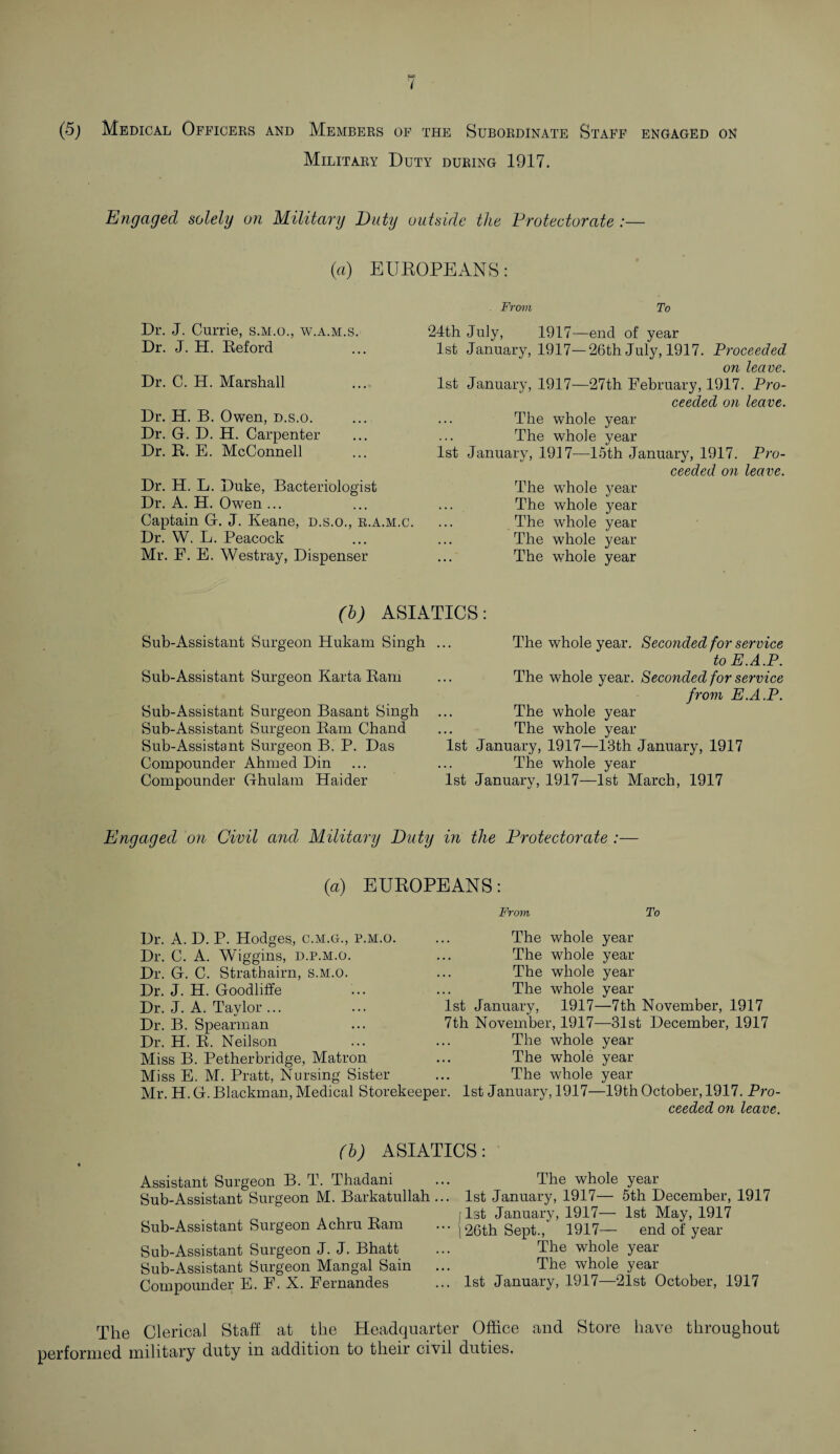 (5) Medical Officers and Members of the Subordinate Staff engaged on Military Duty during 1917. Engaged solely on Military Duty outside the Protectorate :— (a) EUROPEANS: From To Dr. J. Currie, s.m.o., w.a.m.s. 24th July, 1917—end of year Dr. J. H. Reford 1st January, 1917—26th July, 1917. Proceeded on leave. Dr. C. H. Marshall 1st January, 1917—27th February, 1917. Pro¬ ceeded on leave. Dr. H. B. Owen, d.s.o. The whole year Dr. G. D. H. Carpenter The whole year Dr. R. E. McConnell 1st January, 1917—15th January, 1917. Pro¬ ceeded on leave. Dr. H. L. Duke, Bacteriologist The whole year Dr. A. H. Owen ... The whole year Captain G. J. Keane, d.s.o., r.a.m.c. The whole year Dr. W. L. Peacock The whole year Mr. F. E. Westray, Dispenser The whole year Sub-Assistant Surgeon Hukam Singh Sub-Assistant Surgeon Karta Ram Sub-Assistant Surgeon Basant Singh Sub-Assistant Surgeon Ram Chand Sub-Assistant Surgeon B. P. Das Compounder Ahmed Din Compounder Ghulam Haider The whole year. Seconded for service to E.A.P. The whole year. Seconded for service from E.A.P. The whole year The whole year 1st January, 1917—13th January, 1917 The whole year 1st January, 1917—1st March, 1917 (h) ASIATICS: Engaged on Civil and Military Duty in the Protectorate (a) EUROPEANS: Dr. A. D. P. Hodges, c.m.g., p.m.o. Dr. C. A. Wiggins, d.p.m.o. Dr. G. C. Strathairn, s.m.o. Dr. J. H. Goodliffe Dr. J. A. Taylor ... Dr. B. Spearman Dr. H. R. Neilson Miss B. Petherbridge, Matron Miss E. M. Pratt, Nursing Sister From The whole The whole The whole The whole 1st January, 1917- 7th November, 1917- The whole The whole The whole To year year- year year —7th November, 1917 —31st December, 1917 year year year Mr. H. G. Blackman, Medical Storekeeper. 1st January, 1917—19th October, 1917. Pro¬ ceeded on leave. (b) ASIATICS: Assistant Surgeon B. T. Thadani Sub-Assistant Surgeon M. Barkatullah Sub-Assistant Surgeon Achru Ram Sub-Assistant Surgeon J. J. Bhatt Sub-Assistant Surgeon Mangal Sain Compounder E. F. X. Fernandes The whole year ... 1st January, 1917— 5th December, 1917 f 1st January, 1917— 1st May, 1917 \ 26th Sept., 1917— end of year The whole year The whole year ... 1st January, 1917—‘21st October, 1917 The Clerical Staff at the Headquarter Office and Store have throughout performed military duty m addition to then civil duties.