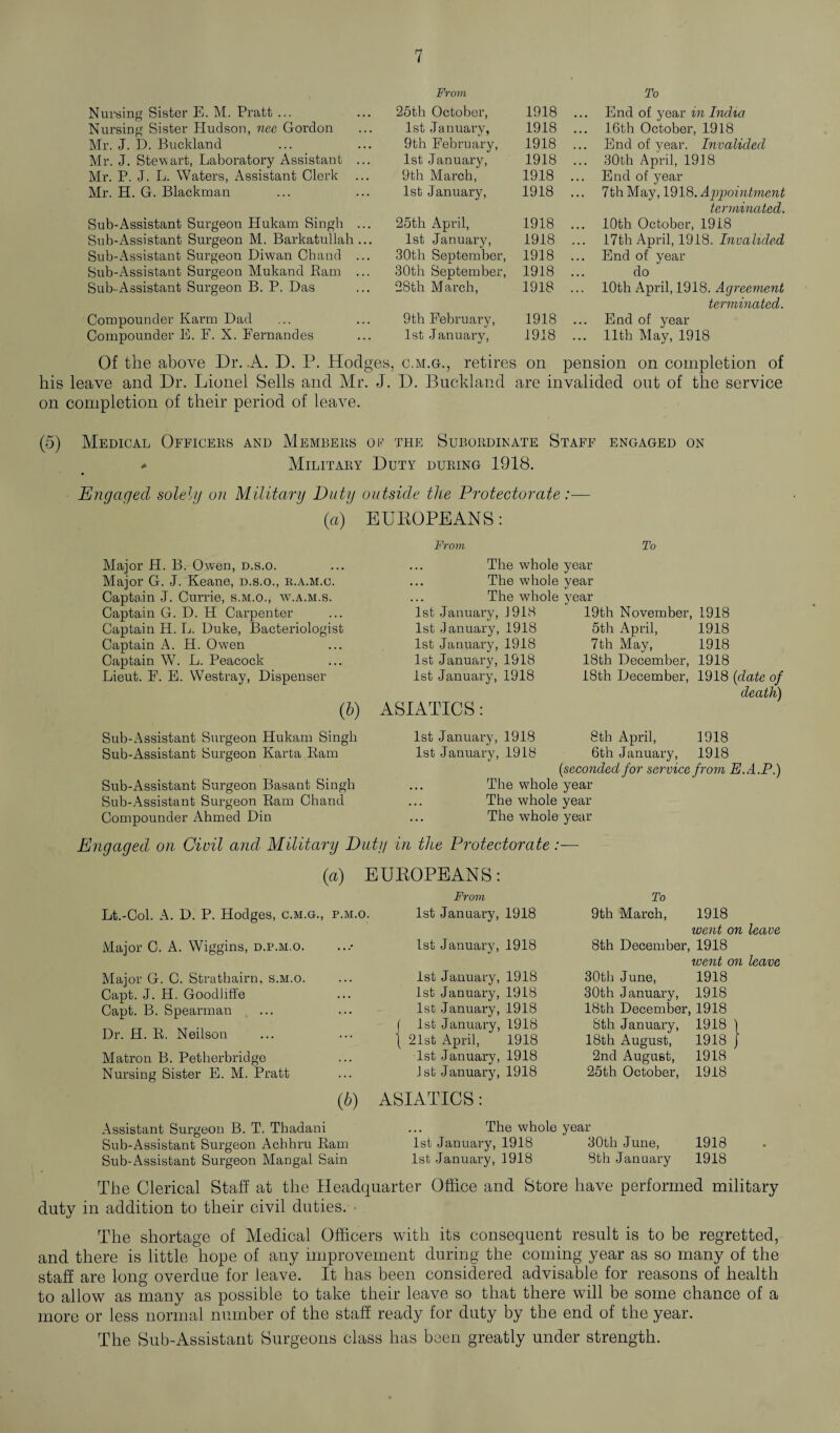 Nursing Sister E. M. Pratt ... From 25th October, 1918 To End of year in India Nursing Sister Hudson, nee Gordon 1st January, 1918 16th October, 1918 Mr. J. D. Buckland 9th February, 1918 End of year. Invalided Mr. J. Stewart, Laboratory Assistant ... 1st January, 1918 30th April, 1918 Mr. P. J. L. Waters, Assistant Clerk ... 9th March, 1918 End of year Mr. H. G. Blackman 1st January, 1918 7th May, 1918. Appointment Sub-Assistant Surgeon Hukam Singh ... 25th April, 1918 terminated. 10th October, 19i8 Sub-Assistant Surgeon M. Barkatullah ... 1st January, 1918 17th April, 1918. Invalided Sub-Assistant Surgeon Diwan Chand ... 30th September, 1918 End of year Sub-Assistant Surgeon Mukand Ram ... 30th September, 1918 do Sub-Assistant Surgeon B. P. Das 28th March, 1918 10th April, 1918. Agreement Compounder Karan Dad 9th February, 1918 terminated. ... End of year Compounder E. F. X. Fernandes 1st January, 1918 11th May, 1918 Of the above Dr. .A. D. P. Hodges, c.m.g., retires on pension on completion of his leave and Dr. Lionel Sells and Mr. J. D. Buckland are invalided out of the service on completion of their period of leave. (5) Medical Officers and Members ok the Subordinate Staff engaged on * Military Duty during 1918. Engaged solely on Military Duty outside the Protectorate:— 0) EUROPEANS: Major H. B. Owen, d.s.o. Major G. J. Keane, d.s.o., r.a.m.o. Captain J. Currie, s.m.o., w.a.m.s. Captain G. D. H Carpenter Captain H. L. Duke, Bacteriologist Captain A. H. Owen Captain W. L. Peacock Lieut. F. E. Westray, Dispenser 0) Sub-Assistant Surgeon Hukam Singli Sub-Assistant Surgeon Karta Ram Sub-Assistant Surgeon Basant Singh Sub-Assistant Surgeon Ram Chanel Compounder Ahmed Din From To The whole year The whole year The whole year 1st January, 1918 1st January, 1918 1st January, 1918 1st January, 1918 1st January, 1918 ASIATICS: 19th November, 5th April, 7th May, 18th December, 18th December, 1918 1918 1918 1918 1918 (date of death) 1st January, 1918 8th April, 1918 1st January, 1918 6th January, 1918 (seconded for service from E.A.P.) The whole year The whole year The whole year Engaged on Civil and Military Duty in the Protectorate:— (a) EUROPEANS: From To Lt.-Col. A. D. P. Hodges, c.m.g. Major C. A. Wiggins, d.p.m.o. Major G. C. Strathairn, s.m.o. Capt. J. H. Goodliffe Capt. B. Spearman Dr. H. R, Neilson Matron B. Petherbridge Nursing Sister E. M. Pratt p.m.o. 1st January, 1918 1st January, 1918 1st January, 1918 1st January, 1918 1st January, 1918 1st January, 1918 21st April, 1918 1st January, 1918 Jst January, 1918 (b) ASIATICS : 9th March, 1918 went on leave 8th December, 1918 went on leave 30th June, 1918 30th January, 1918 18th December, 1918 8th January, 1918 ) 18th August, 1918 j 2nd August, 1918 25th October, 1918 Assistant Surgeon B. T. Tbadani ... The whole year Sub-Assistant Surgeon Achhru Ram 1st January, 1918 30th June, 1918 Sub-Assistant Surgeon Man gal Sain 1st January, 1918 8th January 1918 The Clerical Staff at the Headquarter Office and Store have performed military duty in addition to their civil duties. The shortage of Medical Officers with its consequent result is to be regretted, and there is little hope of any improvement during the coming year as so many of the staff are long overdue for leave. It has been considered advisable for reasons of health to allow as many as possible to take their leave so that there will be some chance of a more or less normal number of the staff ready for duty by the end of the year. The Sub-Assistant Surgeons class has been greatly under strength.