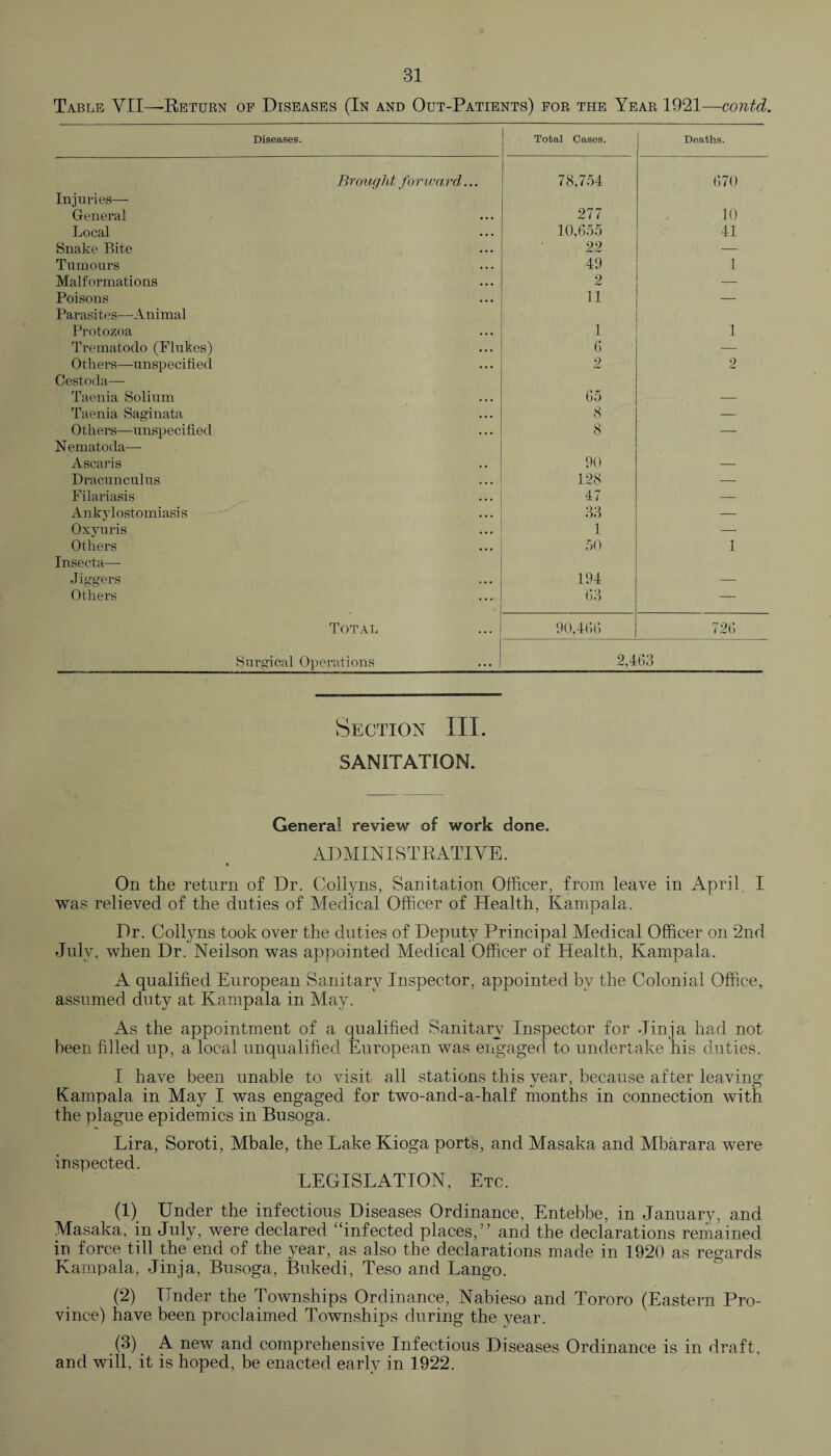 Table VII—Return of Diseases (In and Out-Patients) for the Year 1921—contd. Diseases. Total Cases. Deaths. Brought forward... 78,754 670 Injuries— General 277 10 Local 10,655 41 Snake Bite 22 — Tumours 49 1 Malformations 2 — Poisons 11 — Parasites—Animal Protozoa 1 1 Trematodo (Flukes) 6 — Others—unspecified 2 2 Cestoda— Taenia Solium 65 — Taenia Saginata 8 — Others—unspecified 8 — Nematoda— Ascaris 90 — Dracunculus 128 — Filariasis 47 — Ankylostomiasis 33 — Oxyuris 1 — Others 50 1 Insecta— Jiggers 194 — Others 63 — Total 90,466 726 Surgical Operations 2,463 Section III. SANITATION. General review of work done. ADMINISTRATIVE. On the return of Dr. Collyns, Sanitation Officer, from leave in April, I was relieved of the duties of Medical Officer of Health, Kampala. Dr. Collyns took over the duties of Deputy Principal Medical Officer on 2nd July, when Dr. Neilson was appointed Medical Officer of Health, Kampala. A qualified European Sanitary Inspector, appointed by the Colonial Office, assumed duty at Kampala in May. As the appointment of a qualified Sanitary Inspector for Jinja had not been filled up, a local unqualified European was engaged to undertake his duties. I have been unable to visit all stations this vear, because after leaving; Kampala in May I was engaged for two-and-a-half months in connection with the plague epidemics in Busoga. Lira, Soroti, Mbale, the Lake Kioga ports, and Masaka and Mbarara were inspected. LEGISLATION, Etc. (1) Under the infectious Diseases Ordinance, Entebbe, in January, and Masaka. in July, were declared “infected places,” and the declarations remained in force till the end of the year, as also the declarations made in 1920 as regards Elampala, Jinja, Busoga, Bukedi, Teso and Lango. (2) Under the Townships Ordinance, Nabieso and Tororo (Eastern Pro¬ vince) have been proclaimed Townships during the year. (3) A new and comprehensive Infectious Diseases Ordinance is in draft, and will, it is hoped, be enacted early in 1922.