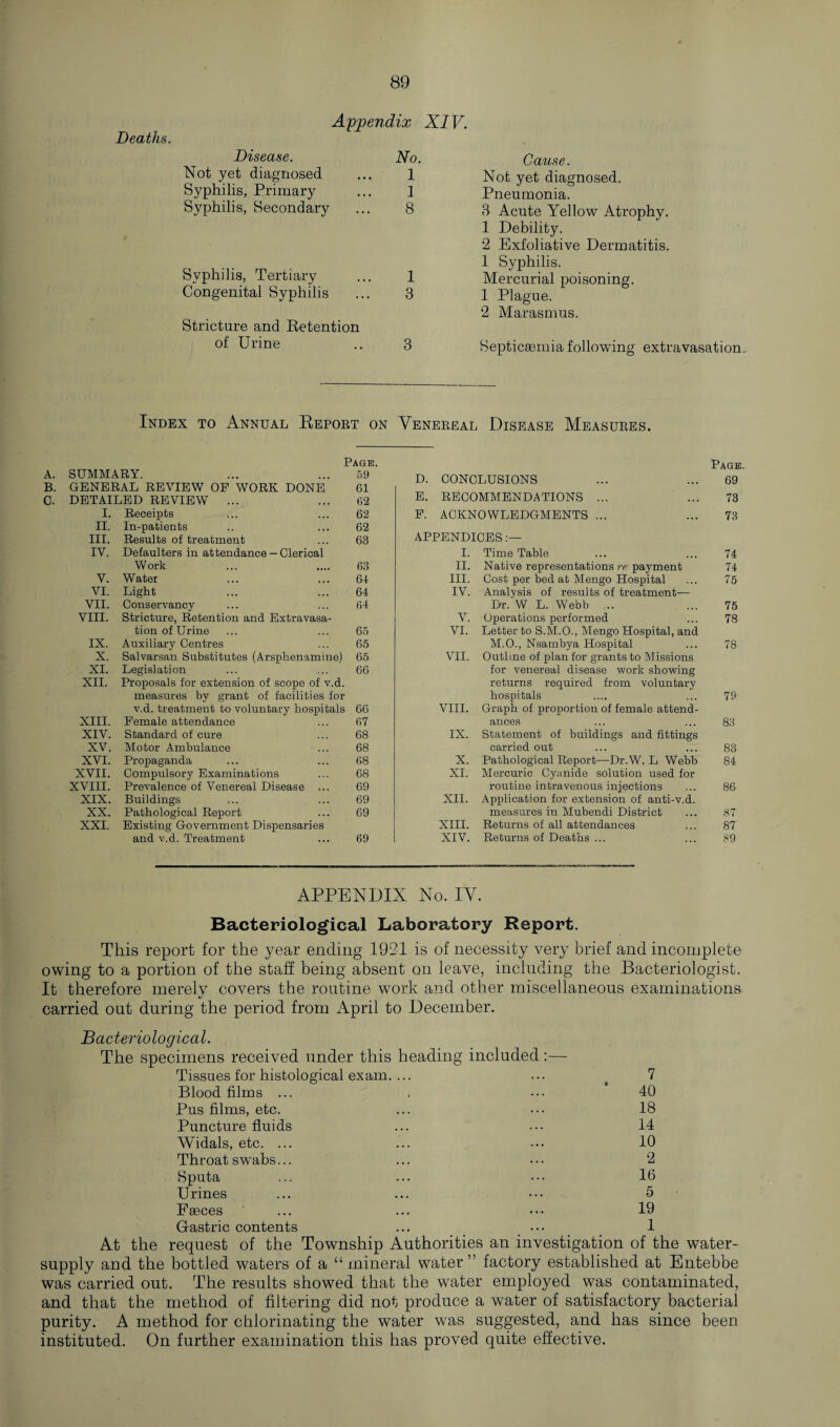 Deaths. Disease. Not yet diagnosed Syphilis, Primary Syphilis, Secondary Appendix XIV. No. 1 1 8 Syphilis, Tertiary ... 1 Congenital Syphilis ... 3 Stricture and Retention of Urine .. 3 Cause. Not yet diagnosed. Pneumonia. 3 Acute Yellow Atrophy. 1 Debility. 2 Exfoliative Dermatitis. 1 Syphilis. Mercurial poisoning. 1 Plague. 2 Marasmus. Septicaemia following extravasation. Index to Annual Repoet on Venereal Disease Measures. Page. Page. SUMMARY. 59 D. CONOT JTSTDNS 69 GENERAL REVIEW OF WORK DONE 61 DETAILED REVIEW ... 62 E. RECOMMENDATIONS ... 78 I. Receipts 62 F. ACKNOWLEDGMENTS ... 73 II. In-patients 62 III. Results of treatment 63 APPENDICES IV. Defaulters in attendance —Clerical I. Time Table 74 Work 63 II. Native representations re payment 74 V. Water 64 III. Cost per bed at Mengo Hospital 75 VI. Light 64 IV. Analysis of results of treatment— VII. Conservancy 64 Dr. W L. Webb ... 75 VIII. Stricture, Retention and Extravasa¬ V. Operations performed 78 tion of Urine 65 VI. Letter to S.M.O., Mengo Hospital, and IX. Auxiliary Centres 65 M.O., Nsambya Hospital 78 X. Salvarsan Substitutes (Arsphenamine) 65 VII. Outline of plan for grants to Missions XI. Legislation 66 for venereal disease work showing XII. Proposals for extension of scope of v.d. returns required from voluntary measures by grant of facilities for hospitals 79 v.d. treatment to voluntary hospitals 66 VIII. Graph of proportion of female attend¬ XIII. Female attendance 67 ances 83 XIV. Standard of cure 68 IX. Statement of buildings and fittings XV. Motor Ambulance 68 carried out 83 XVI. Propaganda 68 X. Pathological Report—Dr.W. L Webb 84 XVII. Compulsory Examinations 68 XI. Mercuric Cyanide solution used for XVIII. Prevalence of Venereal Disease ... 69 routine intravenous injections 86 XIX. Buildings 69 XII. Application for extension of anti-v.d. XX. Pathological Report 69 measures in Mubendi District 87 XXI. Existing Government Dispensaries XIII. Returns of all attendances 87 and v.d. Treatment 69 XIV. Returns of Deaths ... 89 APPENDIX No. IV. Bacteriological Laboratory Report. This report for the year ending 1921 is of necessity very brief and incomplete owing to a portion of the staff being absent on leave, including the Bacteriologist. It therefore merely covers the routine work and other miscellaneous examinations carried out during the period from April to December. Bacteriological. The specimens received under this heading included:— Tissues for histological exam. ... Blood films ... Pus films, etc. Puncture fluids Widals, etc. ... Throat swabs... Sputa Urines Faeces Gastric contents 7 40 18 14 10 2 16 5 19 1 At the request of the Township Authorities an investigation of the water- supply and the bottled waters of a “mineral water” factory established at Entebbe was carried out. The results showed that the water employed was contaminated, and that the method of filtering did not produce a water of satisfactory bacterial purity. A method for chlorinating the water was suggested, and has since been instituted. On further examination this has proved quite effective.