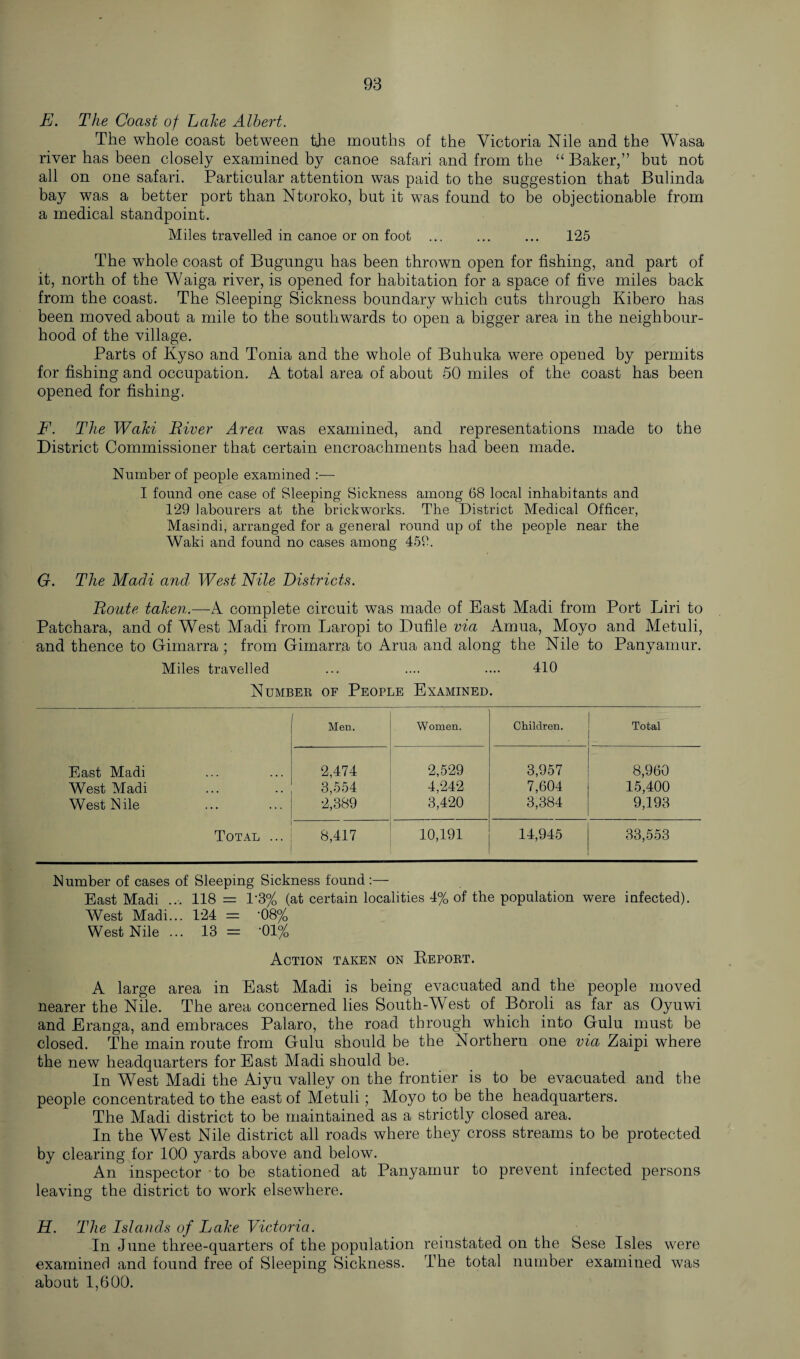 F. The Coast of Lake Albert. The whole coast between the mouths of the Victoria Nile and the Wasa river has been closely examined by canoe safari and from the “ Baker,” but not all on one safari. Particular attention was paid to the suggestion that Bulinda bay was a better port than Ntoroko, but it was found to be objectionable from a medical standpoint. Miles travelled in canoe or on foot ... ... ... 125 The whole coast of Bugungu has been thrown open for fishing, and part of it, north of the Waiga river, is opened for habitation for a space of five miles back from the coast. The Sleeping Sickness boundary which cuts through Kibero has been moved about a mile to the southwards to open a bigger area in the neighbour¬ hood of the village. Parts of Kyso and Tonia and the whole of Buhuka were opened by permits for fishing and occupation. A total area of about 50 miles of the coast has been opened for fishing. F. The Waki River Area was examined, and representations made to the District Commissioner that certain encroachments had been made. Number of people examined :— I found one case of Sleeping Sickness among 68 local inhabitants and 129 labourers at the brickworks. The District Medical Officer, Masindi, arranged for a general round up of the people near the Waki and found no cases among 459. G. The Madi and' West Nile Districts. Route taken.—A complete circuit was made of East Madi from Port Liri to Patchara, and of West Madi from Laropi to Dufile via Amua, Moyo and Metuli, and thence to Gimarra ; from Giinarra to Arua and along the Nile to Panyamur. Miles travelled ... .... .... 410 Number of People Examined. Men. Women. Children. Total • East Madi 2,474 2,529 3,957 8,960 West Madi 3,554 4,242 7,604 15,400 West Nile 2,389 3,420 3,384 9,193 Total ... 8,417 10,191 14,945 33,553 Number of cases of Sleeping Sickness found :— East Madi ... 118 = 13% (at certain localities 4% of the population were infected). West Madi... 124 = -08% West Nile ... 13 = ’01% Action taken on Report. A large area in East Madi is being evacuated and the people moved nearer the Nile. The area concerned lies South-West of Boroli as far as Oyuwi and Eranga, and embraces Palaro, the road through which into Gulu must be closed. The main route from Gulu should be the Northern one via Zaipi where the new headquarters for East Madi should be. In West Madi the Aiyu valley on the frontier is to be evacuated and the people concentrated to the east of Metuli; Moyo to be the headquarters. The Madi district to be maintained as a strictly closed area. In the West Nile district all roads where they cross streams to be protected by clearing for 100 yards above and below. An inspector -to be stationed at Panyamur to prevent infected persons leaving the district to work elsewhere. H. The Islands of Lake Victoria. In June three-quarters of the population reinstated on the Sese Isles were examined and found free of Sleeping Sickness. The total number examined was about 1,600.