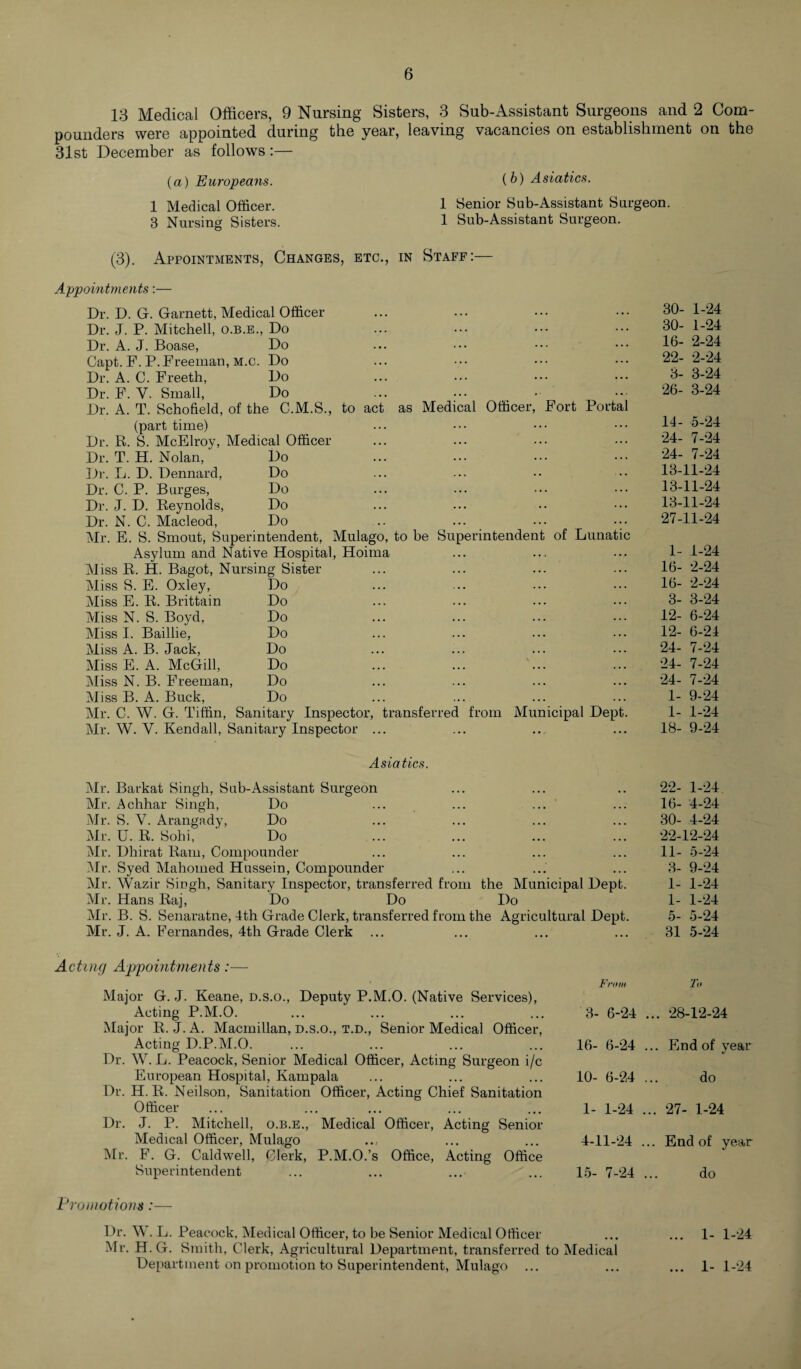 13 Medical Officers, 9 Nursing Sisters, 3 Sub-Assistant Surgeons and 2 Com¬ pounders were appointed during the year, leaving vacancies on establishment on the 31st December as follows:— {a) Europeans. (6) Asiatics. 1 Medical Officer. 1 Senior Sub-Assistant Surgeon. 3 Nursing Sisters. 1 Sub-Assistant Surgeon. (3). Appointments, Changes, etc., in Staff:— Appointments:— Dr. D. G. Garnett, Medical Officer Dr. J. P. Mitchell, o.b.e., Do Dr. A. J. Boase, Do Capt. F. P.Freeman, m.c. Do Dr. A. C. Freeth, Do Dr. F. V. Small, Do Dr. A. T. Schofield, of the C.M.S., to act as Medical Officer, Fort Portal (part time) Dr. R. S. McElroy, Medical Officer Dr. T. H. Nolan, Do Dr. L. D. Dennard, Do Dr. C. P. Burges, Do Dr. J. D. Reynolds, Do Dr. N. C. Macleod, Do Mr. E. S. Smout, Superintendent, Mulago, to be Superintendent of Lunat Asylum and Native Hospital, Hoima Miss R. H. Bagot, Nursing Sister Miss S. E. Oxley, Do Miss E. R. Brittain Do Miss N. S. Boyd, Do Miss I. Baillie, Do Miss A. B. Jack, Do Miss E. A. McGill, Do Miss N. B. Freeman, Do Miss B. A. Buck, Do Mr. C. W. G. Tiffin, Sanitary Inspector, Mr. W. Y. Kendall, Sanitary Inspector . iransferred from Municipal Dept Asiatics. Mr. Barkat Singh, Sub-Assistant Surgeon Mr. Achhar Singh, Do Mr. S. V. Arangady, Do Mr. U. R. Sohi, Do Mr. Dhirat Ram, Compounder Mr. Syed Mahomed Hussein, Compounder Mr. Wazir Singh, Sanitary Inspector, transferred from the Municipal Dept. Mr. Hans Raj, Do Do Do Mr. B. S. Senaratne, 4th Grade Clerk, transferred from the Agricultural Dept. Mr. J. A. Fernandes, 4th Grade Clerk ... 30- 1-24 30- 1-24 16- 2-24 22- 2-24 3- 3-24 26- 3-24 14- 5-24 24- 7-24 24- 7-24 13-11-24 13-: Ll-24 13-11-24 27-11-24 1- 1-24 16- 2-24 16- 2-24 3- 3-24 12- 6-24 12- 6-24 24- 7-24 24- 7-24 24- 7-24 1- 9-24 1- 1-24 18- 9-24 22- 1-24 16- 4-24 30- 4-24 22-12-24 11- 5-24 3- 9-24 1- 1-24 1- 1-24 5- 5-24 31 5-24 Acting Appointments:— Major G. J. Keane, d.s.o., Deputy P.M.O. (Native Services), Acting P.M.O. Major R. J. A. Macmillan, d.s.o., t.d., Senior Medical Officer, Acting D.P.M.O. Dr. W. L. Peacock, Senior Medical Officer, Acting Surgeon i/c European Hospital, Kampala Dr. H. R. Neilson, Sanitation Officer, Acting Chief Sanitation Officer Dr. J. P. Mitchell, o.b.e., Medical Officer, Acting Senior Medical Officer, Mulago Mr. F. G. Caldwell, Clerk, P.M.O.’s Office, Acting Office Superintendent From To 3- 6-24 ... 28-12-24 16- 6-24 ... End of vear 10- 6-24 ... do 1- 1-24 ... 27- 1-24 4- 11-24 ... End of year 15- 7-24 ... do Promotions :— Dr. M . L. Peacock. Medical Officer, to be Senior Medical Officer ... ... 1- 1-24 Mr. H. G. Smith, Clerk, Agricultural Department, transferred to Medical Department on promotion to Superintendent, Mulago ... ... ... 1- 1-24